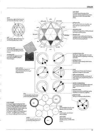f
L
I
L
L
l
Lr
~-Ir
II
l
,
L
COLOR
color wheel
w.rm
D~s~natlng acalorInclined toward or
dominated by red.orange. oryello::,?'
,  .. r:Jlow /
yellow-green . ___~. yeHow-O~3f1ge
Acircular scale of the colors of the
spectrum. showing complementary colors
opposite each other, Also called color
circle.
,.~ ---/------------------ ~~~m~;~~co!ors.as red. yellow. and
cool •. _._j f _
Des~nJtlng 3 GOOrlnclined toward or
dominated by green.l7lue. or violet.
advancing color •_______ . __ •. __
A warm color that appears to move
toward an obserter. giving an illusion
of space.
rece.dingcplor .--_. __ .__ .___ ••_.
Acool color that appears to move
3WTj from an o~er. gMng an
ftluslan of space.
coler scheme
An 3rra~ement or pattem of
colors conceived of as forming an
Integrated whole.
cowr triJngle
tint .-.- - ---. -- -.--.". ---.. -••- .- ---~
Arelatively I~ht value ofa colqr,
produced by adding white to It.
A triangular dl~ram developed by Faber
6~ to describe the relationship between
a pure h~. white. and PUck, which combine
to y1etd second31)tints, tones, shades, and
9rays. All colors IUY be su:1jectlvely
ccnulved as a mixture of the PSJ'Chologlcal
prirrurles - red. yellow. green. and plue-
plus the achronutic pair of white and blacK.
shade
Arela tlvely dark va lue of acolor.
produud by adding black to it.
plue. r~arded as generating all other
colors.
--- - --••.~-.------- secondary color
----- Acolor. as Ol"ange. green, or violet. produced
by mixing two primary colors.
>f.i.-~--,_ .- •• _'1 tertiary color
Acolor. as prown. produced by mlx!ng two
secondary colors. or asecondary color with
one of Its constituent primaries.
/~----- comptementarycolor
/ One of apair ofopposing colors on acolor
wheel, perceived as completl"9 or enhanclng
each other.
r .analogous color
; One of two or three closely related colors
~_...._._.__.,_._.___.-'-___.__________________1on acolor whee!.
,-------.... triad
Acombination of three colors forming an
equilateral trol19le on acolor wheeL
r 'plit compleme~ry
: J. combination ofonecoloranathe pair of
i colors adJolnlng Its complementary color on
 ... __ •______•_________________________...J acolor wheel.
------~ doul7lecompiementary
Acoml7lnatloo oftwo analogous colors and
theircompementary cokJrs on acolor
wheel.
r moncchroma~
: Having only one coler or exhll7ltlng varying
: Intensities and values of asingle hue.
___ ~ • __ .... __...... ____ .. _____ ...... ____ • __________ .J
r polychromrt.lc
i Having or exhlpltlng avariety ofcolors.
---~ tone
An IntermedIate value of acolor
between atint ana ashade.
• gray
An achromatic color between
white and black.
achromatic
Having no saturation ana
therefore no hue. as white. placl:.
or gray.
39
 
