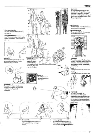 r
l
f'
!
j
It
f
r
i
~5tructul4ll ~sion
ArTy Ofthe-dimenslO;,softhe tiuman body
and It5 p-art5.
I
I
I
I
I
ffunctioM&imell5ion "-...----,-.·-.----.-.-i~
Arryofthe dlrnenslonsdetermlnea by bodily l
posltlon ana movement, 35 reach, stride, or !I:'-
clearanu.. f :
!,~fiti
The correspondence petween the size and
postureof 3human body aM alnJi!dlng
e!emcnt ~ artlcle of fuml~re.
jVa~
Of or ~Inl~ tospaces. Ptllk:Il~s. and
facntt:es fully accessIpIe and usap!e by ali
~1e.1nclud1~ the physically
h:mdlc3ppd
,i, J
11 ....)
~".",.
territoriality
~."
'The i1bltfty~frudom. or
permission to approach.
enter. or use.
fl·········...............
The pattern of ~havlor associated with
defining and defer1ding aterritory or
domain
"""
pe~11315pace ~
fDESJGN
~gonomiG5
Art applledsclei1ce concerned with the
cllaruterlstlcs of people that netd to Pc:
consIdered In the design ofdevices 3 nJ
systems In order that people an.:! things will
Interact effectlvely and safely. Also called
~uman engCnurin4.·
"'-"""1" a~r~~I11~
. The measur'embTt and study of t~ size and
proportions of the human rody.
Ra~ropoll10,rp~~ .f
To asc'rlbil humin furm orchmcterlstlcs
to nonhuman things or I1elngs.
~~ia.<
tThesenSoYy~f>erienceof Podlly position,
presence, or mo."etrent k.-Ived chieflyfrom
stlmu/.atlon of nerve endl~s In muscles,
tendons, aMJolnts.Also, k1na~$laii
,.~esi5..'
~)13ptJc i .
Relatrng to or lr3sed on the sense of touch.
t olfutory'
ReI.aClng to or &3sed on the sense of smelL
f!~}
f>'~~~
i' :;i~~i?'~
i: f
" j
'~
P~r.!J~;! -
The Sfuay-bfthe symtJol1c and
communicatlve role of the spatlal
separation Individuals malntJJn In varlous
soc13Iand Interpersonal sltuat.,ns, ana
how the n3ture anakgru of this spattal
arrangement re!Jtes toenvlronrnental ana
cultural factors.
I
r
]r;-' .
>
-,
The Vlr!a!7le and su~lectlve dl5t.ance at
which ooe person feels comfortable tal1:lng
to 3~~her. Also called~! distance. :
r,--,-
57
 