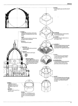 'I
~l
l
'l
l
1
:.------------------------ -- - ..----------
r·-tb.~cl
: A'superstructure crownIng aroof or dome
: havIng open or windowed walls to let In ltght
andalr.
,cupou
AI1ght structure on adome or roof. serving
35 al:>elfry.1antern. or belvedere.
It.lml1our·
'The vertiCal part of acupola.
..··~---llrrterdome .
,/ The space betJeen the Inner and outer
~ shells of adome.
'
}-1~3rne 1
" Adormer window In a roof or spire.


~)
L,
'.- .----. Whispering gallei'y
J. space or gallerJ ueneath " dome or
i;1 vault In wh1ch low sounds produced
I at any ofcertain points are clearly
band.age .:..
audible at certain other dIstant
olnts.
Astrap. rIng. orchaln placed around a
structure to secure and hold Its parts
together. as around the springIng of a
aome,
DOME
..-------.-..-..-...~ oculu't
.{ AdlrC~iaropenlng. esp. one at the crown of
adame.
semiaome,
H3ff adome formed by avertical section.
as (Nllr asem1clrcular apse.
cul-de-four ~
Asemldome or:quarter-sphere vault. as
O'IU anapse or nlche.
pendentive ~
AspherlC.l1 triangle formIng the transition
from the cIrcular plan of a dome to the
poly~onal pLon ofIts supportIng structure.
----···--------'Iunette i
An area In the plane of awall framed by
an arch or vault. containing awindow.
painting. or sculpture.
 pe~tttive dome ~
. Aspher1ca1 dome formed by removfng four
~gments SO that It merges with Its
perJentlves and sIts on " square pLon.
~'L
/' , ~Ulrn;rt~)
, An arch or cOrl:>el1ng pullt acroSs the upper
Inside comer of asquare tower to support
the side ofasuperimposed octagonal
structure,
61
 