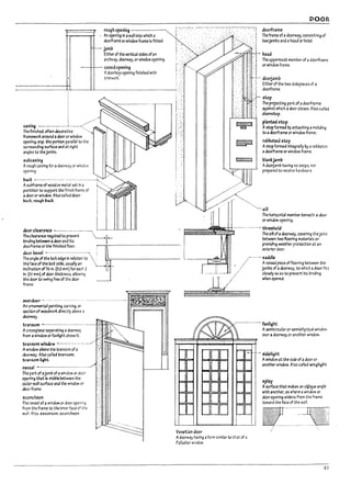 :1,
1 I
r
j
r
r
I
r
1
I
r
711
r
.J
I
,.I
i
I
• •1
rough opening ---------..,
An opening In awall Into which a
doorframe or window frame 15 fitted.
pmb
Either of the vertlcaIsides of an
archway. doorway, or window opening.
~---+-+-- cased opening
.K.doorles.s opening finished with
trlmworl:.
'~------------~.~-----W~------------------
casing ________.___L __<.
The finished, often decorative
mmewori: around adoor or window
openIng, esp. the portion parallel to the
surroundIng surface and at ~ht
angles to theJaml>s.
subca,i/19
Arough casing for adoorway or wlndol'!
opening.
buc~ ----.---..-....-.
Asubframe of wood or metal set In a
partltlon to support the finish frame of
a door or window. Also called door
1ud, rough puck.
doorcle4r311U ------.-.--.~.
Thecle3ral1Ce required to prevent  __I~
DOOR
r:·~·:~~~~~y .-,-c-~-7:'.c~--:-7::::7:~ doorframe
" . '..- ",i Theframe ofa aoo11Y3Y, consisting of
i
I.
I
i
I
I·
t·
">;':1 twoJambs and ahead or lintel
':J- head
:0.1 The uppermost mem~erofadoorframe
.::.::1 or window frame.
.'.~-' doorjamb
..: Eitherof the two sidepieces of a
<j doorframe.
"l-
'::1 stop
I
:.~j The proj~lng part of adoorframe
'. ':1 agaInst which adoor closes. AlSo callej
:':: doorstop.
r-"--"",,--,-..u..."~-4
pianted 5tcP
AstopfOf'lT'led by attaching amolding
to adoorframe or window frame.
rauueteJ stop
A stop formed Integrally by ara bbetln
adoorframe or window frame.
blankpmb
Adoorjamb having no stops. nor
prepared to receive hardware.
'-~- sill
The horizontal member beneath a door
or wIndow opening.
--.--.-.....-...- th~hold
Inndlng Detween 2 doorand its II
~~~?i;::=,~;-;.. ~:
!--'-------------
the fau of the loci: stile, usually an ...
Inchnatlan of 'fa In. (32 mm) for each 2
In. (51rnm) of door thickness, allowing
the door to swing free of the door
The sill ofa o.oorH'3y, covering thejoint
between twa flooring m3Url31s or
provldlr.g weather protection at an
exterior door.
.~ ..--.- saddle
.,/ Araised piece offtoorlng between the
.... Jaml1s of adool1Yay. to which adoor fits
closely SO as to prevent its binding
when oper.ed.
frame.
~e:=~~·I·~I~~~,~~~;~-,·~···....-···..·..·..··..--· Maml
sectlan of woodwori: directly above a
do<xway.
ua"~m ----------.---.-----------
Acrosspiece separating adoorway
from awindow orfanllght above it.
uan~cmwindow -----.----.-.-~/
A window aDove the transom of a
doorway. Also calW transom,
tr~n50m Il~ht.
reYe411 ------------------- .. ---
The part ofaJamb ofa window or door
opening that Is vIsIpk: pet-ween the
outer wall surface and the Window or
aoor frame.
5wncheon
The reveal of a window or door open:ng
from the frame to the Innerface of the
wall. Also. esconson. scunch~n
.-- ------.---- fanlight
I~
;1 '
-=U'===
Veneti3n door
Adoorway having aform similar to that of a
Palladian window.
Asem!clrcular or semleillptical window
over adoorway or another window.
. -- ~kleli9ht
Awindow at the side of adoor or
another Window. Also calle.::! wfnglight
splay
Asurface that makes an oVique angle
with another, as where awindow or
dooropening widens from the frame
toward the face of the waI.
•' .__ .. __ . __ ... ,' ,.'
~ ,~ -. ~_t~~
 ~~;
::' . --------_... _--- '."---.
63
 