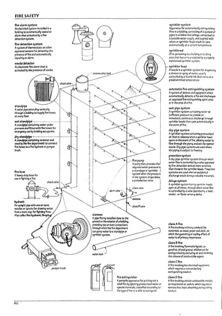FIRE SAFElY
flre-2L1rm system
An electrical system Installed In a
l?uildln4 to automatically sound an
alarm when actumaI7yafire-
tkttctlon system.
fire-~n symm
Asystem of thermostats orother
approved sensorsfor detectlnq the
preStllce of flre and automatlcally
5~nall~ an abrm.
5mokedeUctor
An ek:ctronlc fire alarm that Is
actlv3ted l7ythe presence of smoke.
5tandpi~ .
A w;lter pipe extending vertlcally
thl'OU:9h a~lkfIng to supplyflre hoses
at every floor.
wets~ndpipe ----...-----.--.-------- -- ....---
"'1
I
r
I
I
I
A stantJplpecontaining water under
pressurt:a~ fmed with fire hoses for
emergency useI7yI1ulldlng occupants_
dry5tlndpfpe --------------.----
AstandpipeCOITt2lnlng nowater a~
used v.tthe flre tJepart~ to connect
flre hoses toaflre hydr.llrt orpumper
truct:.
90
" I
~
---.----- .-.--1
I
I
I
" I
''1
I
I
r
I
I
r
, I
'i
I
I
,
,
,
I
I
I
,
,.... __.J
siamese
/-'fire pump i
Apump th3t provides theI
rea.ulred W3Ur pressure In
a standpipe orsprinkler I
system when the pre55u~e
In W system drops ~Iow.
3 preselectM I'3lue.
Aplpe fitting Insblled c~ to the
ground on theexteriorofabuilding.
providing two or more connections
through which the flre department
can pump waterto astandpipe or
sprinkler system.
waUrmafrl j
fire extinguisher
AportaDie apparatus for putting out a
small fin I1y ejecting pressurized water or
special chemicals. classifled according to
the type of fire It fs able to extinguish.
sprinkler ,ystem
Apparatus for autornatlcally extlngulshing
fires In abuilding. conslstlng ofasystem of
pipes In or l1e1ow the ulllngs. connected to
asuitable water supply. and supptJed with
valves or sprinkler heaas maae to open
automatically at acertain temperature.
sprinklered
Of or pertaining to. building or building
area that has or Is protected by aproperly
maintained sprinkler system.
stlrinkler head
A'nozzle In 3 Sprinkler system for dispersing
3 stream or spray of water. usu311y
controllea I1y 3 fusible linl: that rr.elts at a
predetermined temperature.
automatic fire-extingui'hing 5ystem
Asystem of devices and equipment which
3utomatlcally detects afire and disch3rges
an approved flre-extlngulshlng agent onto
or In the area ofafire.
wet·plpesystem
Asprinkler system containing water at
sufficient pressure to provide an
Immediate. contlnuous disch3rge throuqh
sprinkler heads that opet1 automatically In
the event of fire.
dry-pipe system
Asprinkler system ccnt3lnl"!'l pressurized
air th3t Is rele3scJ whtn aSprinkler head
opens In theevent offire, allowfng water to
flow throu~h the piping a~ out the opened
nozzle. Dry-pipe systern5 are used wh~
tM piping Is sulject to freezing.
preactlon system
Adry-pipe sprinkler system through which
water flow Is controlled I1yaI'3lve operated
I1yfIre-detection devices mor~ serl$ltlve
than those In th~ sprlnlltr heads. Preactlon
systems are usea when an accidental
discharge would damage Vdluable M'13UriaIs.
delu~ ')"tem
Asprinkler system having sprinkler heads
open ata!! times. through which ~flow
Is controlled by avalve operated D:i 3 heat-.
smoke-. orflame-senslng devlce.
cbs, Afire
Aflre Involving ordinary wmbustll>lt
materials. as wood. pa~ :md cloth. on
which the quenching or cooling effect of
water Is ofprimary Importance.
ca,,6fire
Afire Involving flammape liquids. 35
gasoline. 011 and grease. whlch.must ~e
extinguished by txeludill9 air and Inh1!:>Iting
the release ofcombusUI7Ie vapors.
cla55 Cflre
Aflre Involving live electrk:31 equipment,
which requires anOflconductlng
extinguishing medium.
cb" Dfire
Aflre Involving certain combustible rr.etals.
as magneSium or sodium. which rt<tulres a
nonreactive, heat·al:>sortnng extinguishing
medium.
L
L
f
I
I
L
 