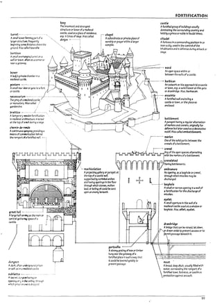 ·~
:.
I
.
'"
."
turret --------------------
AslTl3n towa-forming part of a
~rger stroctu'e, frequently
~Innlng ~alstance above the
ground. Also CJf1eJ tourdk.
l7artrun
Asm.all o.'~ll9lng turret on a
wan or tower. often at acomer ar
IeJ ra gl te',qy.
Power
Alady's pM~ chamPer In 3
l!1ed1en1 CJstle.
~um ---..-----..--
AslTl3I1 re.or dooror glte to afart
arcast~.
necessarium .-----......---.
The privy of;l medieval castle/
or 1TI()1I;b~. Also called /
gardero::'e, ,
przttU _._._____ .__1..______."
A temponry l'OOden fartif'.c3tlon '
In med'tevalardrltecture. erected
at the top of a lfJlI during:. siege.
chemin-de-ronde
Acootlnoous 9"!lW3Y prov!dl~ a
Jne3n5 ofcomnmlCJtlon Denina
the: rampart ofa forUfled l'follL ---:
dungeon
Ad..rt, ~..en undergrour.a prison
or cell, as In. ineJIev-31 castle.
oubliette -----.------
A ~~ ;Ln¥OO having an
opallr":J CJr1"; !n theuiOng. through
..,htch pri5Cf'trS were drOFPed
keep
The Innermost and strongest
structure or towerof amedieval
cast~, used as aplace of residence,
esp. In times of siege. Also called
donjen. ~....---..-:
'.
chapel
Asubordinate or private place of
worship or prayer within alarger
complex.
FORTI FICATI ON
castle
Afortified group of Uulkflngs usually
domlnatlng the surrounding country and
held Pyaprince or nol:>le In feudal times.
citadel
Afortress In acommanding posltlon In or
neara city, used In the control ofthe
Inhabitants and In defense during attack ar
siege.
:::tVf"(-'-1::-::z:::::::::':::==~' --. ward
'~. machicolatWn
Apro~ng gallery or par.lpet at
the top ofaCJstle wall,
supported bycorVeled arches
and having openings In tht: floor I
throU9h which stones, molten
Ie3d, or rolhng oU could De cast
upon 3n enemy Deneath.
portculli~
IT
+
Astrong gr.ltlng ofIron ortlmPer
hung (Nt:( the gateway ofa
fortH'led place In such away ~3t
it could De lowered quickly to
prevent passage.
An open space within or
betweenthe walls ofa castle.
----.--- ...- barbican
An outwork on the approach to acastle
or towil. esp. a watchtower at the gate
or drawbridge. Also. l1arilacan.
-. enceinte
Afortified wall enclrchng a
CJstle ortown, or the place so
enclosed.
battlement
Aparapet haVing a regular alterr13t1on
of merlo/ls and crenels, originally for
defense Irot later used as adecorative
motif, Also called eml1attlement.
,---...-----. merlen
,/ Ont: of tht: solia parts between the
... crenels ofa ~attlt:merrt.
,------- cl'eMI
. of the opt:n spaces alternating
with the merfons of abattlement.
~mbr~~ure
An opening, 3S;;l loophole orcrenel,
throU9h whlGh missIles may De
dlscharged.
-. loophole
Asmall or lI3rrow openl~ In ;;I wall of
;;I fortification for the d1scharge of
mlsslles.
eyelet
Asmall aperture In the wall ofa
medieval castle used as awindow or
Ioophoie. Also, omet, aye/te.
dr~~ridge
Alnidge that can De raised, let down,
drawn ask:lc toprevent access or to
passage Dene3th it.
moat '
ADroad. deep dItch, usually filled with
water, surrounding the rampart of a
fortified town, fortress, or castle as
protection against assault.
99
 