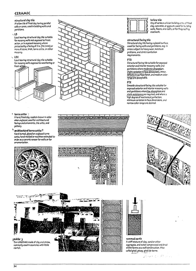 A Visual Dictionary Of Architecture.pdf