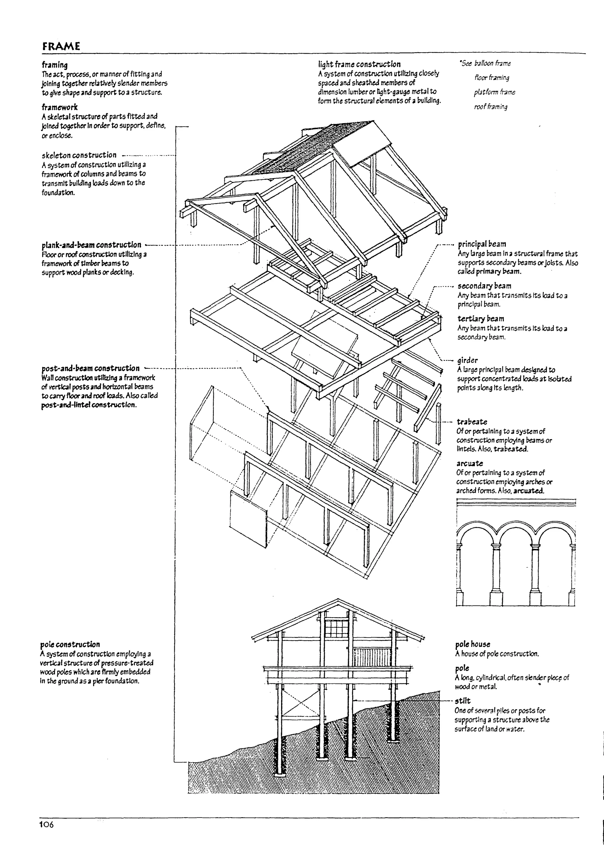 FRAME
froilmlng
Theut. proceS5. or manneroffittlng and
joining together relatively slender members
to give shape and support to astructure.
froilmeworic
Askeletal structure of parts fitted and
joined to¥therIn order to support. define.
or enclose.
skeleton construction
Asystem ofconstruction utilizing a
framewort ofcolumns and !leams to
transmit !lullding loads down to the
foundation.
plank-oiInd-l:Ieam constructlon -.-..-- .--....,...............-
Flooror roofconstructlon utilizing a
framewort oftlml1cr ;Ieams to
support wood planks ordecking.
poie construction
A sys~mofconstructlon employIng a
vertical structure ofpressure-treateJ
wood poles whlch are firmly emPedded
In the ground 3sa pierfoundation.
106
lightframe constructlcn
Asystem of construction utlllzlng closely
spa~ and sheathed memPers of
dimension lumreror lIght-gauge metal to
fonn the structural elements ofa11ulldlng.
.~ balloon fr;;me
fIoorfr3minq
platform fr3me
roof fr3minq
,r_.... principal ueam
.... Any large !leam In astructur.ll frame that
./ supports secondal)' beams orJOists. Also
...
.../ called primal)' ~m.
r"'"'' secondary ue.am
/ Any beam that transmits Its load to a

principal ~eam.
terttary ueam
Any beam that transmits Its load to a
seconml)' ~eam.
 ..- girder
Alarge principal beam designed to
support concentrated Io;Ids at IsoI;rte.d
points along its length.
arc~te
Ofor pert3lnlng to a 5yStern of
constructlon employing arches or
arched fonns. AIso. arcu.tt&i
pole MUse
Ahou~ of pole construction.
pole
Along. cylindrical. often s~nder p~ of
wood or metal. ..
stilt
One of seve-ral p!~ or posts for
supporUng astnx:ture arove the
surface of land or water.
i
I
l
I
L
J
J
,
I
!
j
I
1
1
,1
J
 