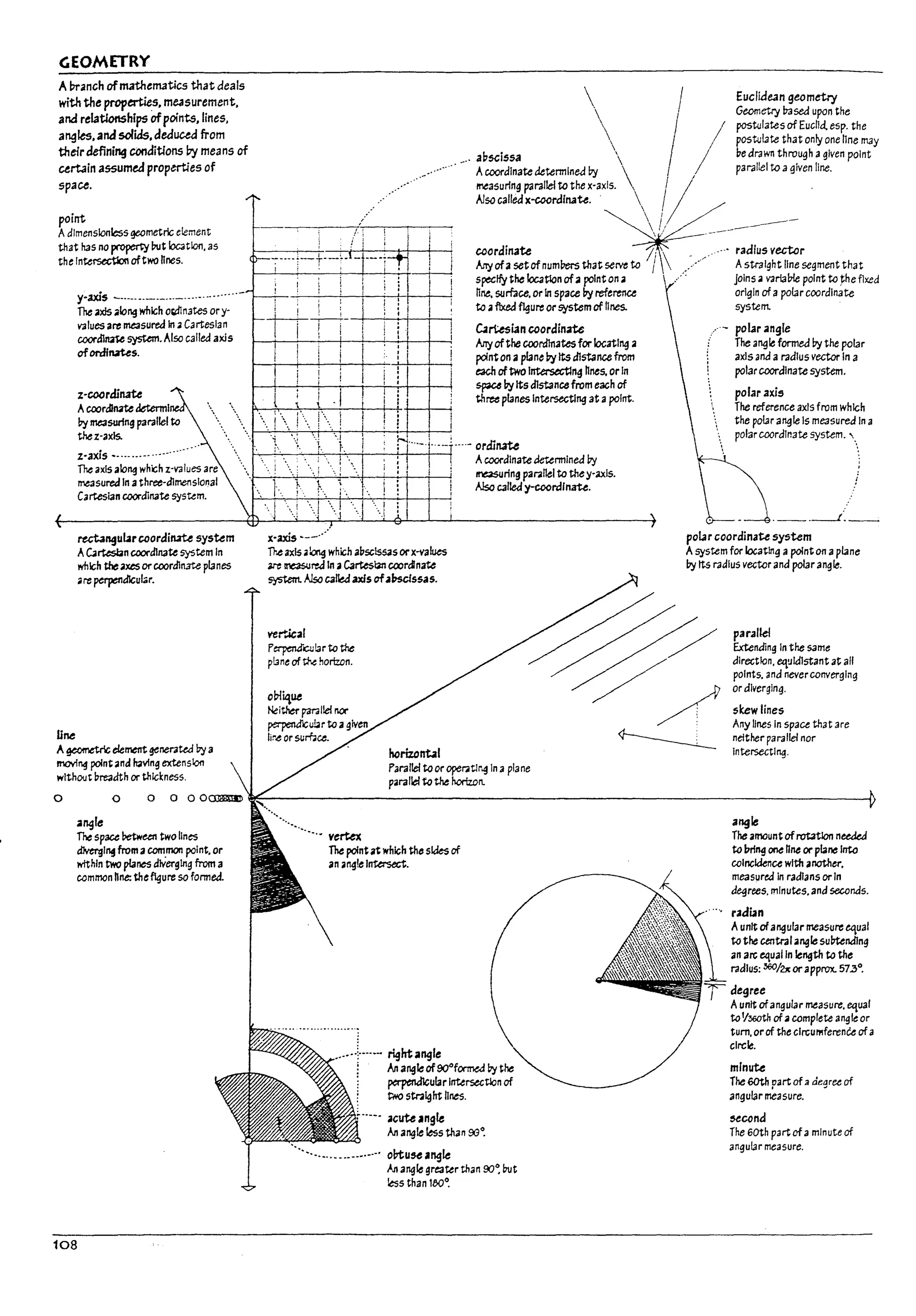 GEOMETRY
A branch ofmathematics that deals
with the properties, measurement,
and relationships ofpoints,lines,
angles, and solids,deduud from
tneirdefining a>nditions Dy means of
urt.1in assumed properties of
spau.
point
Adimensionless geometric element
that h3s no propertY!lut Ioc3tlon. as
the rn~rsectIon oftwo hnes.
line
y-axis - ......._._..._...............-
The 3x1s along which o;d1nates or y.
V3lues are ~sured In aCartesian
coordln4U system. Also called axis
ofordfuUs.
z-coordinate
Acoordlnzte determl
!1y ~surlng parallel to
thez·axls.
z-axis _........-..---..
The axis 310ng whk:h z-V3lues are
measurea In athree-dimensiOnal
Ca~ian coordinate sys~m.
rutangu~r coordilU'te system
AC4rtesbn coordinate system In
which the axes orcoordinzte planes
are perpendlculdr.
A ~ elementgenerated !1ya
moving point 3nel ~vlng extension
wlthOllt breadth or thickness.
o 0
a~le
The space l1etween two lines
dlvergl~ from acom.mon point. or
within two planes diverging from a
common hne: the figure so fonnea.
108
/
_.' a17scissa
Acoordlna~ detennlnea !1y
measuring parallel to the x-axis.
Also called x-coordlnau. .
/1
1/
l;
Euclidean geometry
Geometly based upon the
postulates of Eucnd, esp. the
postulJte that only one Mne may
pe drawn throu~h agiven point
parallel to agiven line.
caordinate '/: 
AIry ofasetofnumms that serve to !
s~1fy the location ofa point on a
.", radius vector
Astraight line segment that
JOins 3 V3rla~ point to ~he fixed
origin of apolarcoordinate
system.
i i i : I .I I
Itn-! il I
nnt, 5Umce. orIn space !1y referenct
to aftxed figure orsystemof hnes.
c.aJ1:.es~n caordinate
AIry ofthe coordlnates for locatIng a
point on aplane PyIts dlstana from
each of two Intersectln~ hnes, orIn
~ !1yIts distancefrom each of
three planes Intersecting at apoint.
l"'4....-.j..--: ....- ordinate
.........-"-'.-"'-c-..l.'-;--;.:..,..--f----H-+--+ Acoordinateaetennlnea !1y
x-axis --_.'
~rlng pal.i~1 to they-axis.
A!:so calle<l y-coordlnm.
T}.e axis aloog which abscls53s orx-values
are I!1e3$Ure.:I In 3 C3rtesian coor&nate
system. Also calLed axis of.1~ssas.
ver"..ical
f~~iartot:he
p!3neof~ horizon.
horizonbl
faraneltoorope,..tlr~ Ina plane
paraIleit.o the horizon.
--.- vertex
The point at which the sides of
an lIng!e 1nterseG't.
.--+----- right angle
l Anang1eofWf~!1ythe
. perpena1cularIntersection of
two straight lines.
"--. 3Cute JnSIe
An angle less than OO~
'.-.-.-" -----.-.-.-. o~u!Je Jngle
An angle grea~r than 9O~ Uut
less than 100°.
pobr angle
The angle fortned !1y the polar
axis and a radius vector In a
polarcoordinate system.
polar axis
The reference axis from which
the polJr angle Is measured In a
polar coordinate system. '
.__ .___f __
pobr coordinau system
Asystem for locating apoint on aplane
!1yIts radius vector and polarangie.
paralld
Extending In the same
direction. eq!Jldlstant at alf
pOints. and neverconverging
or diverging.
skew lines
Any lines In space that are
neither parallel nor
Intersecting.
angle
The amount ofrot3tIon neeaea
to lning one nne or plane Into
coincidence with another.
measured in radlans or In
degrees. minutes. and seconas.
radiln
Aunit ofangular measure equal
to the central3ngle subtendlng
an arc equal In length to the
radius: ~/21t orapprox. 57:3°.
degree
Aunit ofangular measure. equal
to'J~th of3 complete angle or
tum. orof the circUMferenCe ofa
circle.
minute
The 60th Dart of a aearee of
angular ~asure. -
~ccnd
The 60th part of a minute of
angular measure.
I
I
J
, i
1 _
 