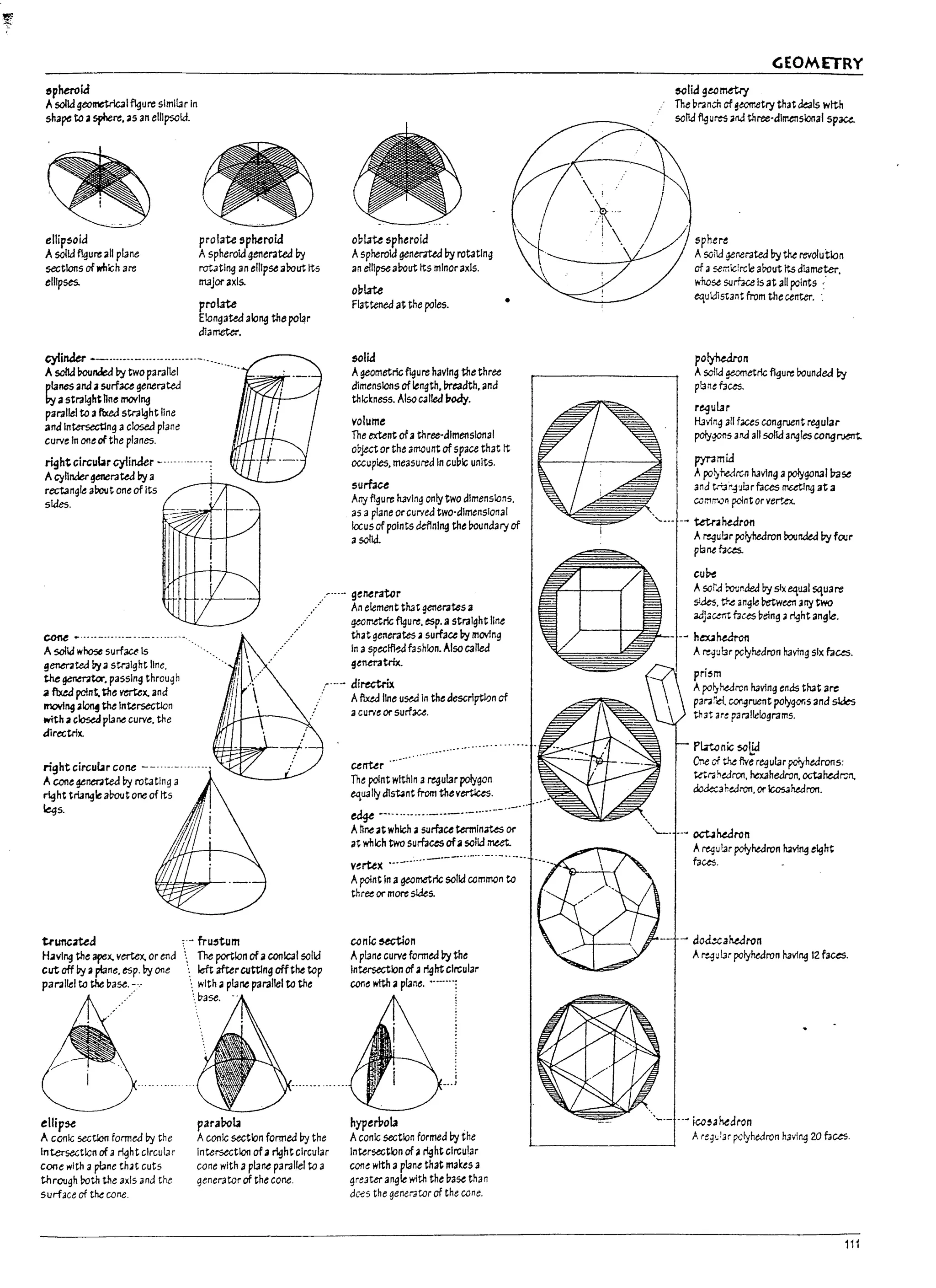 &pherokf
Asolid geomttrlc3l ~ure similAr In
shape to;a sphere. 3S an ellipsoid.
ellipsoid
A solkl f1qure all plJne
sections of.mth are
ell1pses.
prolate sphuoid
Aspheroid generated by
rot3tlng an ellipse about Its
major axis.
prolate
Eklngated along the po~r
diameter.
cyiinkr -_...._
.._...............-.........
A solid I10unded by two parallel
plJnes and asurface generated
by astra~ht hne moving
parallel to <1 ftxe.::Istra~ht line
and Intersectlng ac!oseJ plane
curve In oneof the planes.
~ht circuL1r cyiinaer _....
Acylindergenerated by a
rectangle aboot one of Its
skies.
cone ......_......_...- .........
oblate spheroid
Aspheroid gener.rted by rotating
an e!l1pseabout Its mlnoraxls.
oblate
Flattened at the poles.
selid
Ageometric f1qure having the three
dimensions ofIength.l:Ireadth. and
thickness. Also called l7ody.
volume
The extent ofathree-dimensional
object or the amount of space that It
occupies. measured In cubic units.
surface
Arry figure having only two dimensions.
as aplane orcurved two-dimensional
l<Jcus of points deftning the boundary of
asolid.
generator
An element th:lt generates a
gtOlT'.etrlc fi9ure. esp.astraight I1ne
that generates asurface by movln9
In asPeGffl~ fasnlon. Also called
generatrlx.
Asalk! whose surfau Is
!lener<lt.ed by astraight line.
the gentra0". passing through
a ftxtd pclnt. the vertex. and
moving a~ the Intersectlon
wtth acloseJ plAne curve. the
directnx.
/ ...- directrix
. Afixed fine used In the descrlptlQn of
acurve Of'surfau.
right circuur cone --
A cooe ¥nerated by rotating a
right tria"9Iearout one of Its
legs.
uuncmJ ,'- fru,tum
Havl"9 the apex. vertex. or end . The portion of accn1calsolld
cut off by arane. esp. by one ':. left aftercuttlng offtM top
parallel to the base. _.. :. with. pl3ne parallel to the
ellip~
A conic sectlon formed by the
Intersectlcn of a~htclrcul3r
cone with ;I pbne that cuts
through both the a)(ls and the
surface of t~ cone.
:,base.
paraPob
Aconic section formed by the
Intersection ofaright circular
cone with aplJne parallel to a
generator of the cone.
center ..'
Th~ point within aregulJr polygon
equally dls~nt from thevertlces.
ed.g.e ..........._......_ ......._ ..._...._.-_...-_...
Anne at which asurface termlnaus or
at which two surfaces ofasolkl meet.
vuux ...---....-----_..-.. --
Apoint In ageometric solid common to
thr~ Of' more sides.
conic 5eCtion
Aplane curve formed by the
Intersection of ari9htCircular
con~ with apl3ne. •·..··..1
hyperbob .
Aconic section formed by the
Intersectk)O of arl:Jht Circular
cone with apl3ne that makes a
greater an9te with the base than
dc-es the generator of the cone.
GEOMETRY
selid geerMtry
The branen ofgX'!l'.etry that dais with
sofld figures and three-dimensional spau.
sphere
Asoild ger.erated by ~ revolution
of a:-emic:rc1e about Its diameter.
whose ~rface Is at all points ~.
equidistant from the center..
poly41ron
AsoIkI ge.cmetrlc fl9ure bounded by
p13nd3ces.
r~ular
H.'lvir.g all faus congruent regular
poly~ and all solid angles congr~
prramid
Apo~t.edrcn havln9 apolygonallr.lse
and t,";';;:"-3'JlJrfaces mutlng at a
common pelnt or ver-..ex.
',,-_.- -~ tet.nhearon
Aregubr polyhedron ~nded by four
pbnef3us.
cuP-e
Asor.d rot:~ded by SiX equal square
slks. t1-~ angk: ~ween lrry two
adJac..,--r.t fates being 3 ri9ht angle.
-- hex.hUron
Arequbr pclyhedron having sIx f3us.
pri~m
Apo~hearcn havlng ends that are
para~el. congruent polygor;s <lna sides
that are parallelograms.
Pl.iU1nic so~
One of t.1e flve re.gul3r polyhedrons:
te;raheaml. hex3hedron. octahedr:;n.
dodec3hearon. Of' Ic054heelron.
---.. --~ oct.a~rcn
Aregular polyheJron h2v!~ ~~ht
faces.
- ~ do<b;a~ron
Aregu br p<llyheJron having 12 faces.
',_.- ..~ ico~a~dron
Are~hr pclyhedron having 20 faus.
111
 