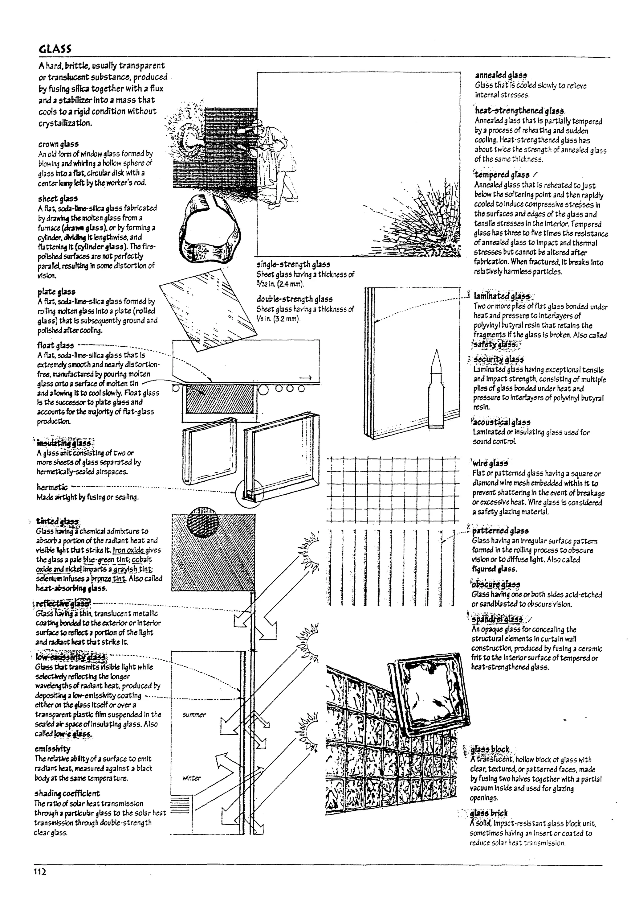 GLASS
Alurd.lniWe. usually transparent
or tranSlucent suf1stance. produced
Pi' fusing sita together with a flux
and ~ sbl1t11urInto a mass th3t
cools to arigkJ condItion without
c!,),staIJizJtion.
crown glass
An old fonn ofwfndow glass formed Dy
plowl"1 and wftlr!l~ a hollow sphere of
g13ss Into~ fbt. Circular dis£: with a
centerIuI1p left Vy the wori:er's rod.
shutgbss
Aft3t, scda-Ibnc-~ glass faprlcaW
Dy drawing the InOIten gbssfrom a
fum~ «<aMIglass). or Dyfonnlng a
cylinder.tJIvIdIng It lengthwise. and
futtenl"! It (cyffnder,lass). The flre-
polished~ are not perfe.ctly
pmllc:l resultln41n some dlstcrtlon of
vision.
plate 5laS5
Aflat. soda-ltme-sl1lca glass formed Dy
roinng molten glass Into apla~ (rotled
glass) that IssuDse'luently ground and
pons,W ~coonng.
float glass .----.--.-.•.....
Afut. soda-h~sll1cJ glass that Is ........
ewemc:ly smooth and nearlydlstcrtlon· ....
free. NllIbctured by pouring mol~n ",
glass ooto asurface of molten tin
and a~ Itto cool slowly, Float glass
Is the successor to plate glas5 and
accounts for the 1113jorIty of flat-g lass
proJuctlon.
·.;u&~!l~~:
Aglass unltconststlngof two or
more s-heetsofglass sepal'3ted by
henretblly-seaied alrspaus.
hermetlc --.._-.-._.............
~ airtlght by fusing or Staling.
'"~t.~~:
Glass ~ achem~1 admixture tc
~VsorV aportion ofthe rad~nt heat ~nd
vIs~ Ight t1ut strike It. Iron oxide gives
the!lass ~ pale ~-~~_~t; ££~It
~~ IInf'3I'ts a~h.~Il;;
sdenkm Infuses a~ tlnt Also called
hUt-~Rf ,lass.
~~""'~--"---"""'--"h_""_""'"
Glassbiiig'a thin. translucent met.:;IIIc
~ toondeJto,he exterior or Interor
sllf'bce kI refleaJ portion of the IIght
",lid radiant heatth3t strike It.
:~~~Wt~:; ---.--...-.....-.
Glass ~i-tnftSinitS~117Ie light while -. I "'-'"
~re&a!ng the longer 1"--...........
~sofradlant heat. produced Dy ""'-,
~alow-emlsslvftycoatlng •...--J._._..__.._...__
either~ the glass Itseffor over a !
transparent plastic film suspended In the i summer
~~~~~~nSUla~ng glass. Also I'
em~
The ~ alIdlty ofasurface tc emit ,
radi3nt ~t.lI1easured 3galnst a placl: I
~at the same temperature. I
I
sh~di~~lent ~
The r.iI~ of solar heat tr.insmlssion
thro~h:l partJcubr glass to the solar h~3t ==
tranS«1lsslon thf"'OUgh dool7le-strength
c!earguss. __.-.:..!_ _
112
si~~strength gla55
5~ glass h3Y1ng athickness of
3/YlIn. (2.4 mm).
dcuble-st.ren¢l glas5
5f-at glass l!3yjng athickness of
'/~ In. (32 mm).
-t- !
i
-r1
I I
LL
1 T
1 1 .~
I
II
-
anne.a1ed g1a5~
Glass t~3tTs cwtea slowly to reHeve
Internalstres5es.
.ht3t~enqthenedglas$
Annealed glass that Is partl3lly ~mpered
Dy aproctss of reheating ana sudden
cooling. Heat·strengthened glass has
apout twice the strength of annealed glass
of the same thlc~ness.
~tempered gtas, I'
Annealed glass that Is reheated tojust
l>elow the softening point 3 nathen 1'3pldly
cootea tc Induce compressive streS~ In
the SUrf3~S and edges of the glass and
tensile stresses In the Interior. TempereJ
glass has three toflve times the reslstance
ofannealed glass to Impact and thennal
stresses Put cannot De a~red after-
faPrlcatlon. When fracturtd,1t In-e3ks Intc
relatively h3rmless particles.
-'·~~·-::~~=ll-j ~;~"::!~~ftrt9IaSSDoncWUnder
heat and pressure to Interlayers of
.:':~
i
I
i
T
1
ill
J 1
IL
1
I polyvinyl Dutyral resin that retains the
I .fr39~.nts Ifthe g135s is Drcten. Also called
I rsat~!!,~~;;
I ,i'~~g~~~
13mlnated glass havlng exceptional tensile
and Impact strength. consIsting of multIple
piles ofglass Ponded under he3t ~nd
pressure to InWlayers of polyvlnyf I:>utyral
resin.
r~u~lgb"
13mlnated or InsiJktlng glass used for
sound control
Wire9ra,~
Flat or pattemed gtass having a so,uare or
diamond wl~ mesh eml7edded within It to
prevent shattering In the event of ~bge
or excesslv~ heat. Wire glass Is wnsldered
a safety glazing IT!3terl4l
+A·····~=~~:~ularslJ/face pattern
: formed In the rontng process tc obscure
vision or tc diffuse fight, AIS<? called
fl§ured I~SS.
;?o~~j~
Glass ~lng one orroth sides acld-etched
orsand!llas~ to wscurevlslon.
~'~~~$j
An o~~ glass'f~c.onceanng the
structural elements In curtain wan
construction. produced by fusing aceramic
frit to the Interiorsurface of"temperedor
heat-strengthened glass.
~~j~~~~~I~ ~j.~!~l~~·
. Atf.lnstucent. hoilow bfoc~ of glass wIth
clear. textured. Of' patterned faces. made
Vy fUSing two h3lves together with a parUal
vacuum Inslk and used for glazing
openings.
;5~.5.;~k
~son,l.lmpaci-reslstant glass plock unit,
sometimes haVing an Insert or coated to
reduce solar heat transmission.
< I
I
J
I
,
i
, i
! I
~.
J
r~
,
I
1.
 