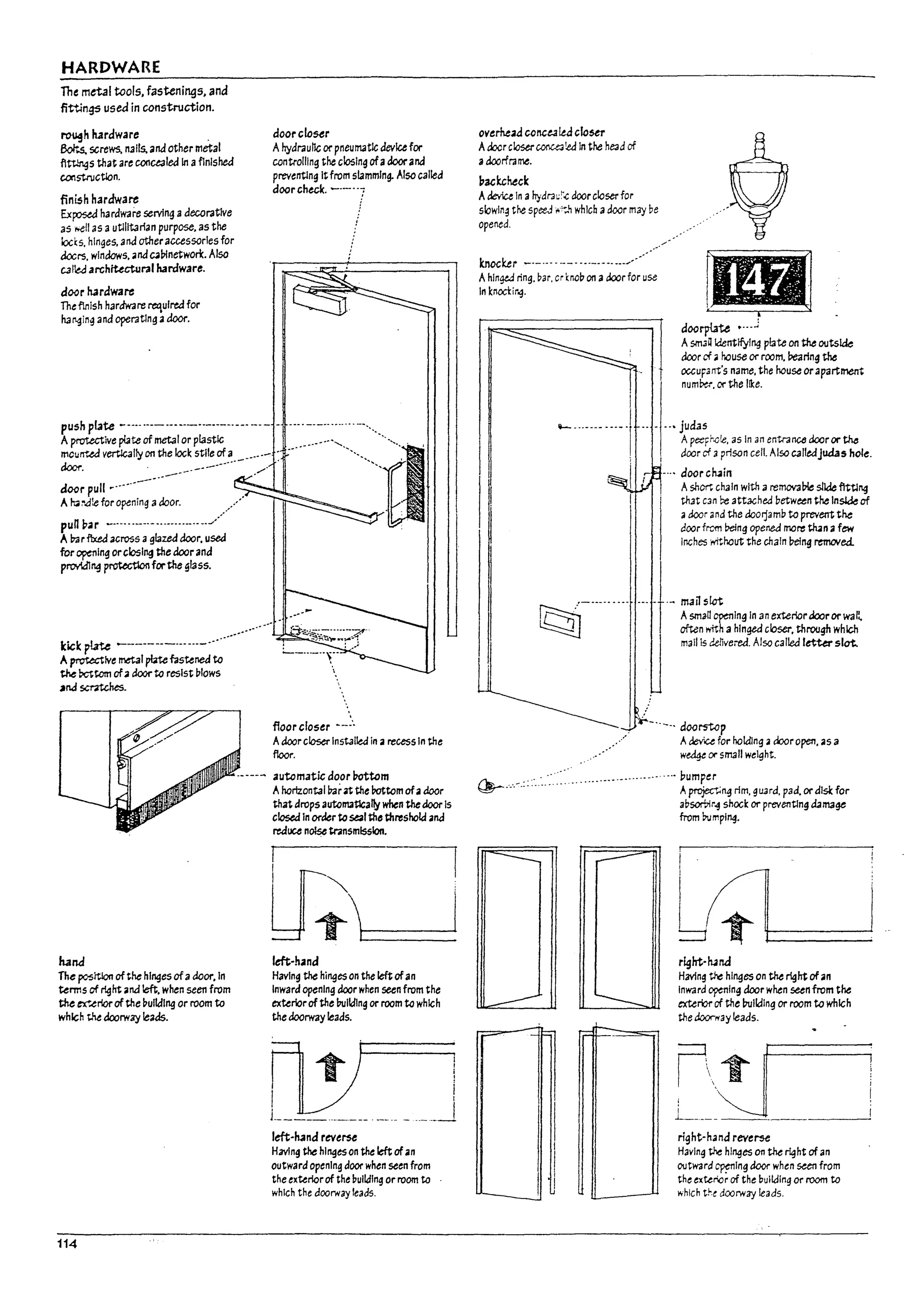 HARDWARE
The metal tools, fastenings, and
fittings usea in construction.
~h hardware .
Bor"...s. screws. nails. and other metal
fI~s that are COI1ct3led In aflnlshed
c.onstructlon.
finish hardware
Ex~ hardware serving adecorative
as;;eilas autilitarian purpose. as the
lod:s. hinges. anaotheraccessories for
doers. windows. 01 ndC4lnnetwOrl:. Also
C31~ architectural hardware.
door h.1rdware
The fu1ish hardware requlrea for
ha~ing and operating adoor.
doorclo~r
Ahydraulic or pneumatic device for
controlling the closing ofadoorand
preventlng Itfrom slamming. Also called
doo.ch«;k. _._/
push plate - ---- .---.------------.--- --- - -
A protective pl3te of metal or plastic
···········,·········:fI.·,
. .~
mcu~...ea vertlcally on the lock stile ofa __...-'
door. . _.---.-.•.--.- ./..
door pull ~....-.-...
A~~!e for opening adoor.
pun par _......- ..-.............../
A Ir.lrflxed acl"O$s aglazed cIoor, used
for ~lng orclosl~ the doorand
prov1dl~ p~ for the glass.
kick pL:rte ---.--.-...-..- ........•.
A~lve metal pImfastened to
the XttaTn of3 door to resist I110ws
anJ scrnches.
hand
The position of the hinges of a door, In
terms of right OIna left, when seen from
the ~~rlor ofthe l1ulldlng or room to
which t.ie doorwIIY leads.
114
floor closer --:.
Adoorcloser Instat~ in arecess In the
floor.
--.--- automatic door Pottom
AhorlzontaIIr.li-at the rottom of3 door
that dropsautomatically when thedoor Is
closed In order to seal the threshold and
reduce noise transmission.
left-hand
Having the hinges on the left ofan
Inward opening door when seen from the
exteriorof the Irolldlng or room to which
the doorway leads.
Fl~) I
I L/ I
L_________ ._. ___ -.-..1
left-hand reverse
Having the hinges on the left ofan
outward opening door when seen from
the exteriorof the ~ulldlng or room to
which the doorway leads.
overhead conce.3ttdcfcser
AcIocrcloserconu;;!eJ In the he3d of
adoorfra me.
~ac~~ck
AtlevIu In ahydra!;!"" door closer for
sloWing the speed i'o~i which adoor may be
opened.
.'
knocl:er -.--.. ---......--....-/.
Ahlngej ring. Dar. cr I::nol1 on adoor for use
In knccl:ir-3.
DfI
doorptrt.e ....-'
Asm~Q identifying plate on the outside
door of ;J house or room, !?earing the
OCCuF3nt'S name, the house Orapartment
num~. or the IlI::e.
............_...- ...... judas
~- .........
.'~ .
~ ..-.---:::--.-....
--
'
Apt:t:Fho!e. as In an entr.i11C6 dooror the
I door cf 3 prison cell. Also calledJudas hole.
.... door cluin
Ashort chain with a remov:;!?Ie slide fitting
that C3n be attached between the InAA of
;; door and the doo~amb to preventthe
door from I1eIng opened more th.n afew
Inches wfthaut the chain l7elng removed.
"-·1-- mails!ot
Asmail ~Ing In an exterlordoor or war..
often i'fith ahinged closer, through which
mail Is denve,ed. Also called letter slo1:..
-.--.. doo~p
Adevice for hotdlng • door open, as a
wedge ex- small weight.
.". l1umper
A~~ rim, gU3rd. pad, or diS«: for
al1sor71r~ shock or preventing damage
from t>vmplng.
right-luna
Having ~ hinges on the right ofan
Inward C¥nlng door when seen from the
exterior of the Irol!dlng or room to which
the door"ay leads.
right-hand reverse
Having t-he hinges on the right ofan
outward Cf'?llng door when seen from
the exterior of the building or room to
which t!--e doorway leads.
I
J
Ii
L
L
L
 