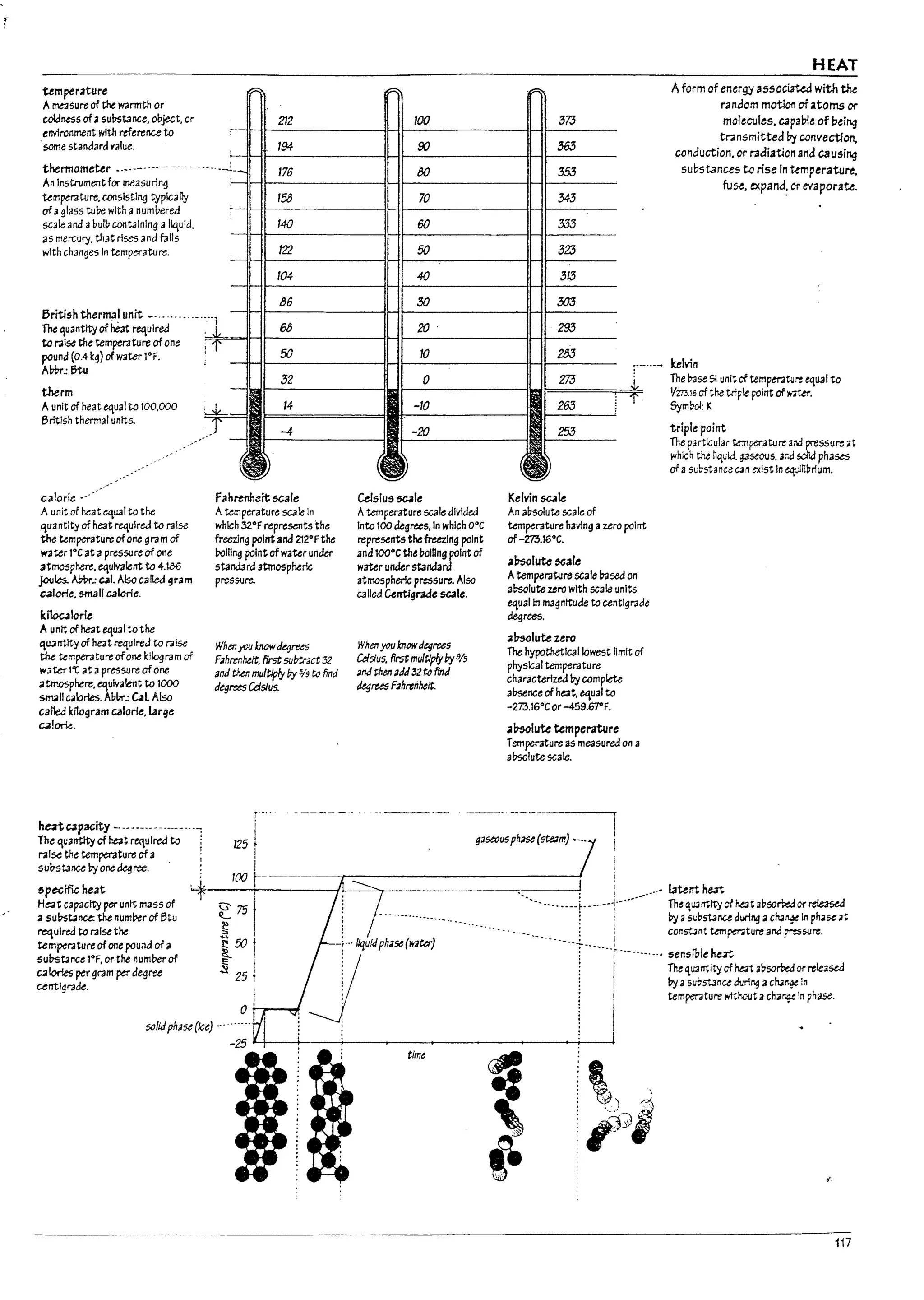 ,..
1
'r<A
1
j
.--
calorie ..-'
Aunit of heat ~U31 to the
quantity of heat r~ulrea to raise
the um~tureofoM gram of
water l°e at a pressure of one
atmosp~. ~ulv3tent to 4.186
joIJtes. AQl,r.: c.al. Also caW gram
~.alorle. snt311 C3lcrle.
ki10cJlerie
A unitofheat~U3ltothe
qU3n".lty of heat required to raise
the temperature ofone kl~ ramof
W3ter 1"(; at a pressure of one
aUr.ospnere. equlv3tent to 1000
SfT14IIf calorles. Abw.: ~l Also
calW kilogram calo~,lArge
c.a!ork:.
hatC3pacity ----------.------~
The ql!3ntlty of ~.eat required to ;
r;alse the temperature of a .
suustance by one degree.
Fahrenh~itSC3le
Atemperature SC3le In
which :32°F represents the
freezing poInt and 212°Fthe
roiling pointofwater under
standard atmospheric
pressure.
When you knowdeqrees
Fahm:heit. fft$ subcnct 32
and t!-~ multiplyby ~9 to find
deg~Cdslus.
125lI
I
Celslu5~le
Atemperature scale divided
Into 100degrees, In whIch O°C
represents thefreezIng point
and 1000
ethe boiling point of
water understandard
atmospherlc pressure. Also
called ~ntlgrade scale.
Whenyou knowdegrees
Celsius, first multiplyby9f5
and then add32to find
tkgrus Fahrenheit.
Kelvin $C3~
An absolute scale of
temperature havlng azero point
of -273.16°e.
~!7s0lute ~are
Atemperature scale !1ased on
absolute zero with scale units
equalln m3gnltuae to centigrade
degrees.
.al?solute zero
The hypothetlC3llowest limit of
phystcal temperature
characterized by complete
absence of heat. equal to
-27.3.16°C or -459.67"F.
.al?solute temperature
Tempe~ture as measured on a
absolute scale.
HEAT
Aform of energy a550C~ with ~
random motlOfl of atoms 01'
morecules. capaine of i:Jei"'3
transmitted ~ convection,
conduction, Of' radiation and causi"'3
substances to rise in temperature,
ruse, expand: or evaporate.
kelvin
The b:ase Sl unit of temperature equal to
Vm.l6 of the tr:ple point of v.7ter.
5ym~oI: I(
triple point
The particular te:nperature a:'J pressure at
which the hqliid. g3seous. a~J sola pha~
of asubstance can exist In l4,;iijbrlum.
epecific heat
IC<J r------r-------------'
"'*~~_=;.~---__I1--~""r_--------___;------I1 ..- latent hut
~ 75 tl '----·-----L-----~·-..- The'tUJrrtlty of hat 3bsorred or rdeasea
Heat C3p3City per unit mass of
a su!:>stance: the num~r of Btu
~ulred to raise the
temperature of one pouiJa of 3
sul:rst3nce 1°F, orthe numberof
C310ries pergram perdegr-o.-e
untlgr'3M.
"- ._. _. 1 : by asU~5t3nce during achJi"L¥ in phase at
~ -.-....----.-.- : I const;"ttem~tureaMpressure.
}:--r---,r·-----..-·· ;:;~:~I~hata!lSOrredorreleasea
: by asubstJnu during achJr¥ In
I I temperature wttlo,c1Jt 3 char¥!n phase.
l I
tlm~
~
}j)J

f ;/.
117
 