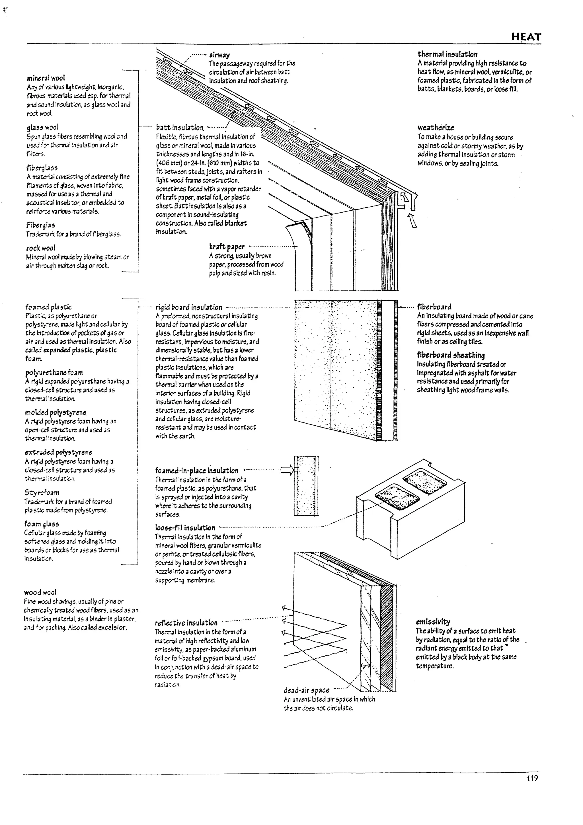 .,
mineral woel
Arry of YJrlous ~htwelght.1norg3nlG.
fi,rous :n.;3~1s used esp. for thermal
.aM sound Insolatlon. 3S glass wool and
roct 1¥OC4.
gllss wool
Spun ~lJss fibers resembling weal and
useJ f:x thenrul :n5<JL.tlon and air
ftlws.
fi~ergll55
AI'r.3 ta;l1 cons!stln.g of extremely fine
ftl3marts of gbss. WGVen Intofabrlc.
ITUssed for use 35 athermal ;11'1.1
.awJ5tlcallnsubt.or. orem~ to
reirTforce 1fJn?us lTtlterlals.
fi;ltrgL1s
TradcTtul: for.a ~na of fibergl3ss.
rock wool
MIMr.l1 wool ~ by blowing steam or
aIr th~h I1"oOI-ta1 slaq or rod:. --.J
f03med pllstic
fus:c, 3S po~r~hJM or
poiy5~T"eM. ~ rl.jht and cellular by
tl-..e lrrtroductlo!l of pockets of g3 s or
atr and used 2$ thmT13llnsulatlon. Also
~rw expanded pUstlc. pUstJc
fo<1m.
polyilrrlhal1e fo.am
Ar.gtJ expanJed ~mh<lM havlnq a
closed-ull stru;ture 3na used ..s
the~l:nsu~
mckW polystyrene
A;-g'J polys~ f04m hJVIng an
open-cdl stnJcture .ina used 3S
~llnsu~
~~tyrene
A~<J po~ foam h3Ving J
closc:J-u1l structure ana used as
the~.;;;1 ir.su!4u.,
Styrofo<1m
T~r: for 1I brarJ of foamed
pl4~~ rr.ao.e from polystyrene.
rc.am gL1ss
Ulubrglass Irt<Ide b:ifoa~
~
.....
~ gLJss 3rJ moIdlnq It Into
Po.J ras or blccis for ~ 3S thermal
insuLit.lon.
wood wool
~ lOOOd shavlf'.,Js. u5U311y of pine or
chem~11y ~tea wood fl~. used as an
Insu1a';j11.3 materIJl. 3S aUinder In plaster.
41M f:x FJdl~ Al:so called exulslcr.
....~ airway
The pasS3geway required fer the
clrculatlon of air petween ~tt
lnsul3tlon and roof sheat.~lng.
lIatt in~uLrtion -.... .
Flexi~I.e. fibrous thermallnsulatlon of
gbss or m!r.eralwool. made In YJrIous
thlc~r~ ana lengths and In 16·!n.
(406111111) or 24-1n. (610 mm) widths to
flt ~WI studs.Joists. ana rafters!n
flght wood frame constructlon.
scmetlrr.es faced with avapor marder
ofkr7ft p3per. metal fall. or pl3stlc
sheet. 8mInsulation Is also as a
compooent In souna-lnsul3tlng
constructlan. Also C31'ed I1tanket
In$uLrticn..
kraft paper _..........
Astrong. usualti ~rown
paper. processed from wood
pulp and sized with resin.
rigid ~:ua insul.rtion _.......-._......._-_..
Ap-refor.r-.ea. nonstnJCturallnsulatlng
board of roamed plastic or cellular
glass.Utular gl3sslnsulatlon Is fire·
resl$t4lTt. Impervious to mc!sture. ana
dlrnenslcr;ally sta~. M tt.s alower
the-r.r.al-reslstance value than foamed
plast~ ir6uatlons. whleh .are
fummatr~ and must 1e protecteJ by a
the~l ~rrIer when used on the
Inter'.x 5'Jrfaus ofat>ulldl~. ~Id
In5U~ fuvl~ closed-cell
stf'.JCi-IJl"!S, as extnJata roIystyr!:r.e
and cenl.itJr glass. are moisture'
resl5'"~rrt arJ may ~e used In contact
with the earth.
foamea-in-pL1u ~ul;tion
The~1 ir.sul3tlon in the formofa
f03rr~ p-I3stlc. as polyurethane. th3t
Is $j7¥ or Injected Irrtc acavtty
wh~ It adheres to the SUITOllnd1ng
surfaces.
Ioc~fitt insulrtlon -_...........__........ .
The~f lnsul3tlon In the form of
mlnml 'I'rOOI fJ1ers. granular vermlcuhte
or ~r!ite. or t:"eatea cellubslc fibers.
poured ~ fund or Plown through a
nozzle irrto ac.avtty or r:Ner a
suppcrtlr.g memPT"aM.
r~ye insul.ation .-...........
Ther.r..llnsul3tlon In the form of a
materi;;lof high rt&ctlvlty and low
emlss.v1ty. 41S paper-lr.lcked aluminum
fOil IX fo~·b3Cked gypsum Poord. used
In corj"J~~lon with 3 dead'air space to
reauu tr.e transfer of heat by
rad;3:cn
dead-.air 'pace ~.,..
.....:
An unvet1tiLJted air space In which
the air ~s not circulate.
H~AT
thermal insulation
A ITUterI3l providing high resistance to
heat flow. as mineraI wool. vermlcullte. Or
foamed plastic. fallrlc3ted In the form of
l1atts. lIlanKets. Poards. or loose flll
weatherize
To make ahouse or ~ulk:l1ng secure
against cold or stormy weather. as by
adding thermallnsul3tlon or storm
windows. or by sealingJOints.
.... fil7erl7oard
An Insulating l70ard made ofwood orcane
fJ~ers compressed and cemented Into
rIfIld sheets. used as an Inexpensive watt
finish oras celllng tiles.
fil7erboard sheathing
Insulating fiPerVoara treat:ea or
Impregnated with asphalt for w.t.er
resistance and used primarilyfor
she3thlngllght wood frame walls.
emissivity
The alltllty ofasurface to emit heat
by radiation. equal to the ratlo of the
radiant energy emitted to that •
emltt:ea by alIlack Podyat the S3me
temperature.
119
 