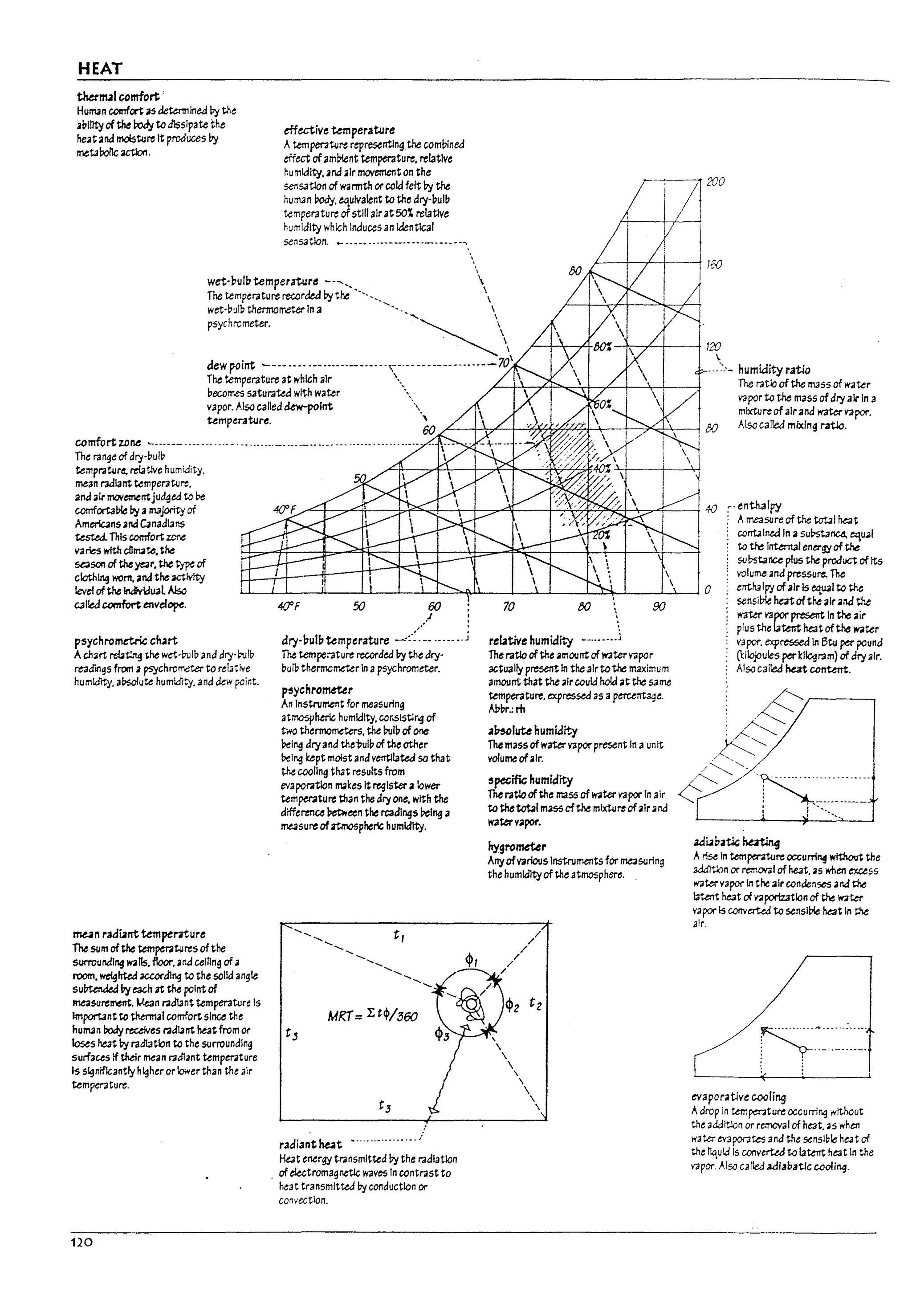 HEAT
tWnul comfort'
HUlTI3n ccmfort as ~lned Py the
3PUlty of the rody to dlsslpate the
he3t and moisture It produces Py
metaroncaction.
effective temperature
Atemptr3ture representlng the comvined
meetof 3m~nt temperature, relative
hu,,,ldlty, and air movement on the
5ef1satlon of warmth or cold felt Py the
human !my. equivalent to the dry-vulp
temperature ofstill air at 50~ relative
humidity which Induces an identical
sensation. _ ----- --.------- -----------'"
wet-pulp temperature --~-..
The temperature rec.orded Py tM '-,-
wet-!:>ull7 thermometer In a ....."



" 
psychrometer. ~
dew point ~--- ---- --------------- -'y-'- - -- - ---- --------70
--t:--r--+---t 120
.
---~'-'- humidityratio
The temperature at which air . 
vecomes saturated with water ... .r--+-->,-~po..,o=-i~-,.4--+---+---+
The ratio of the /1'1355 ofwater
vapor to the mass ofdry air In a
mlxture ofairand water vapar.
Also called mixing l7tJo.
vapor. Also called tkw-polnt .
temperature. '
~~--~~~~~~~~--~~~--~
comfortzane ~--.---.-----------. -------_. ____________ --- ------.------------ -- ,,--
The range of dry-!:>ull7 
temprature. re!aUve humldity. .r--.I'---.,,,..-4--+--+-~F---'1'"=---'~~~
mean radiant temperature. 
and air movementjudged to be
comfortalXe by a/l'l3Jority of
Americ3ns and ~nadlans
tesu.d. This comfort zone
varies wtth cIllTI3te, the
~SO!1 of theyear, the ~ of
clothing worn, and the activity
leve! ofthe lMvidU3llJso
called ~ envdope.
psychrometli<: ciurt
Achart ~t!.'Ig ~he we'Hull:> and dry-PtiII7
readIngs from apsychrcrroe:ter to relative
humk:l1ty. ai1solute humla'"r;y. and dew point_
~n radilnt te1t1perrture
The sum ofthe temperatures of the
surrounding W311s. floor. and ceiling of a
room. ~hted aoo>rdlng to the solid angle
su/7tende.d by each at the point of
measurement. Mean radiant temperature Is
Important to thermal comfort since the
hU/l'l3i1 body receives radiant heat from or
loses heat by radiation to the surrounding
surfaces if their mean radlant temperature
Is s~n1flcantly higher or lower than the air
temperature.
120
50
.'
~
.l
ary-l7ull1umperature -""'~-~--- -------
The tempe:-ature recorded by the dry-
Duf17 thermometer In apsychrometer.
~ychrometer
An instrument for measuring
at~herlc humidity. cor.slStlrog of
two thermometers. the Pulp of one
I7elng dry and the-j,ulll of the other
belr.g ~pt moist and ventllaW so that
the cooling that results from
Ciaporatlon ITI3KeS Itregister a lower
temperature than the dry one, with the
difference Petween tM I'C3dlngs I7elng a
me3sure ofi'tll'1c5pher1c humldlty.
radiant ht.at -------------- ---,
He3t ener~ transmitted Py the radiation
, of ~tromagnetlc waves In contrast to
heat transmitted I7yconductton or
convection.
70 90
relatNe humidity ---------j
The ratlo of the alTlount of watervapor
actually present In the airto the maximlim
amount that the aIr could hold at the same
temperature. expressed as apercentaqe_
AUl7r.:m
.1b-50lutehumidity
Themass ofwater vapar present In a unIt
volume ofair.
'pecific humidity
The ratloofthe ITI3SS ofW3ter vapor In air
tothetcbl masscfthe mlxtureofalrand
watervapor.
hygrometer
Any ofvariouslnstrurnents for measuring
the humidity of the atmosphere.
:--enthalpy
: Ameasure of the total he;;t
co~lned In asu7st3~ eqtl4l/
to the 1nterTt31 en~~ of the
suDsi:.ance plus the product of Its
volume and pressure. The
enthaIpy ofair Is equal to the
sensible he3toftM ak and the
water vapor present In the air
plus the latent ke3tofthe W3ter
va par. expressea In Btu pe:r pound
('t:ilojoules perkilogram) of dry alr_
Alsocai!e.::l hutccnUnt.
adL1Ua~~
A~ to temper.ture occuni04 wtthout the
3ddltlon or removal of heat. as when excess
W3~V;lpor In the air condenses arid the
I3t.ent heat of vaporizatlon of the W3"ter
vapot" Is COI1Y~ to senslDie he3t In the
31r,
0~---~
; :
evaporative ~ling
Adrop in kmpenture occurrlng wtthaut
the addltlon or re:t1OV3l of heat. as when
W3ta eva por.itcs and the senslple heat of
the t1quld Is converted to latent heat In the
vapor, Alsa called adlapatic caoll"9.
)
r
I
J
I
!
 