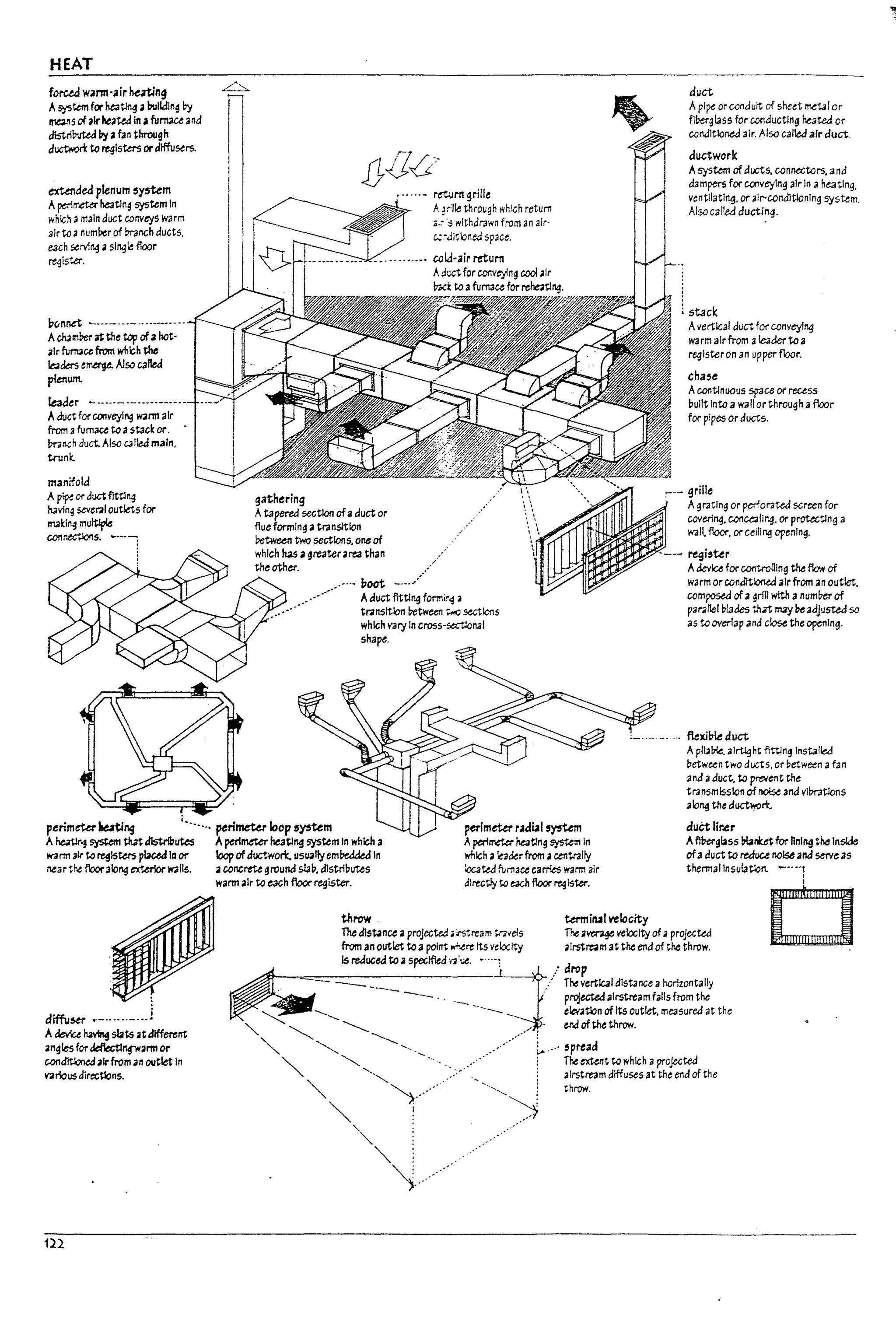HEAT
foruJ w.rm·. ir hutlng
A¥ttmforhe3U~:. bulldlng Dy
rralIS of alrheattd In:. ful"l13U and
dlstriNtea by af.ln through
dlJCtlo;on: ~ fe4lsWS ordiffusers.
exta1ded plenum system
Aperimeter he3tlng system In
whick amain duct COrr-lr:ys warm
air to.3 numl1er of Pral1(;h ducts.
each ~rvi~ asingle floor
~Ist.er.
~vnnet ~.-- ...- ....---- ..
Ach4rnbet' j¢ the top ofa hot·
air furn:au from wM:;h the
laders e~ Nso calW
plenum.
le3der ~ .--..- .-.---.--.-.
Aduct for conveying wann air
from .3 furnace to astack or.
mrICk duct. Alsa c.3lled maIn.
trunK.
manifola
Ap~ or duaf1ttlng
having several out~s for
maki~ multiple
conr.tCtlons.
gathering
J]8&~-
,.....~ r~m grille
J.. ~r'l1e through which return
;;.~::; withdrawn from an air·
c..;~Jjtloned sp3ce.
__ .-... -.'-' cotJ-airretum
Ad~ct for C011veylng cool ;illr
~..a to afurnace for re~ng.
Atapered section ofaduct or
flue forming atransition
1:>etween two sections, one of
which fw a greaterarea than
the other.
..... ~oot
••-.- Aduct fittlng formir~ .3
tr.tnsttlon ~tween ~ sections
which vary In cross-:.ectlonal
shape.
duct
Apipe or c.ondult of shut mct.;J/ or
flkrgl3ss for conducting heated or
conditioned air. Also called aIr duct.
ductwork
AsysUm of ducts, connectors, ana
dampers for conveying air In aheating.
ventilating. or alr-condltlonlng system.
Also called ductln~.
stack
Avertical duct for conveyfng
warm aIr from aleader to ;;I
register on an upper floor.
chase
AC011t1nuous space 01' recess
~ullt Into a waII or througha floor
for pipes orducts.
grille
Agrating or perforated screen for
coverl~. C011Ce3 11ng. or p~ng a
wall. floor. or ceil1ng openIng.
~~RRj~ - ~i,ur
Adevice for contronlng the flow of
warm orconditJonea aIr from an outlet•
composed of a gr!U with a num~er of
par.tltel ~tades th4it rruy I1e adJuste<l sa
as to overlap ana close the opening.
--. flexil;k duct.
Apl~~. alrtl9ht ffttlng Installed
~etwten two ducts. or between afan
and aduct, to prt't'Cl1t the
transmIsslon of noIs.!: and vlmtlons
along the duct~rt.
perimaet huting ,....... perimeter loop e)'Sum perimaet r.dbl5)"!tem duCt lIr.er
Af1i;.erglassl7brte't for hnlng tM Inside
ofaduct to reduce noise and serve as
thermallnsu!atton. -.- --1
A~ sysUm that dlstrIP~ Aperimeter heatl~ system In which a Aperimeter heatlng system In
which a~derfrom acentrally
:OCat.ea fumacc carrlts wann air
directly t.o each floor ~Ist.er.
warm *to ~Isters plact.::J III Of' loop of ductwork, usually eml1edaed In
near tr.eflooralong ~ walls. aconcw~ ground s!a~, dlstrl~utes
warm air to each floor register.
diffu~ .._...__._...1
AdM::;e ~ slats at different
angles for ~npl.3rm or
con~ air from an outlet In
various dircctlons.
122
throw . Urmin.al velocity
The dlstance;il proJected.::-stream tnvels The a~ velocity of aprojected
from an outlet ~a point "".Ut Its v~toclty ;illrstream aUIle endof the throw.
~
Is reduced to aspeclfled dOt. ~ "-:1: .... drop
_ ___ :' The vertical distance ahorizontally
. -- - - __ . p~alrstreamfallsfromthe
~ _...... --.. _ ele¥atlon of its outlet, measured at the
'" ~ ........... .-'.' end of the throw.
"" -'....... .........-...... ,/ L.··· 5p~d
" ............ : The emntto which aprojected
"'" ........,"-., __ : airstream diffuses at the end of the
'" "'" ............. "•.j_'_-'" ........! throw.
"'"", ') ~
" :
'" .
"'-:
~ _.-,-
o
, [
.1
I
l
L
L
L
 