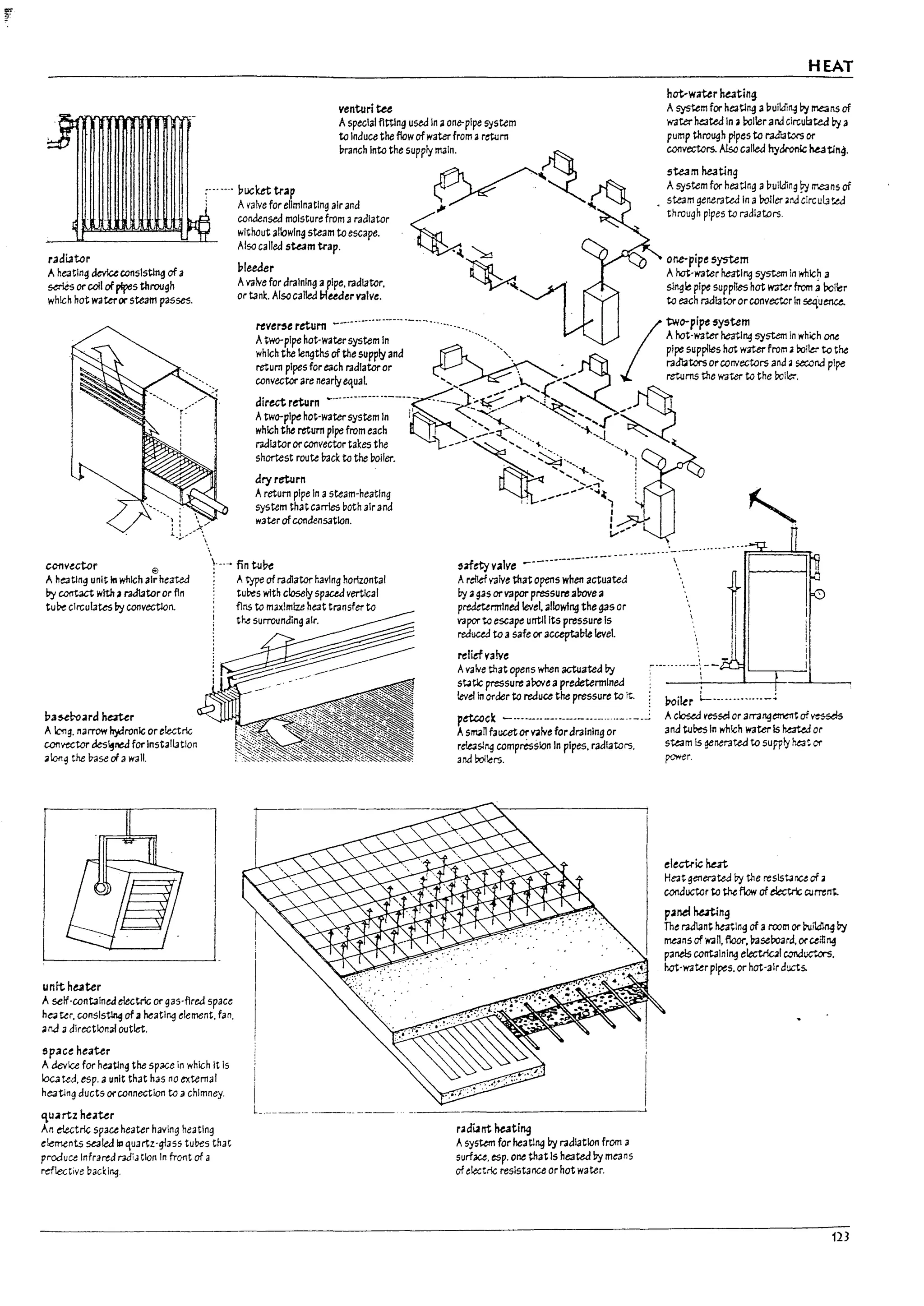 ~ I
r
,
~ )
i I
r
!
venturi tee
Aspecial fitting used In aone-pipe system
to Induce the flow ofwaterfrom ar~ m
HEAT
h~w;rter he3ting.
Asystem for heating auuilJi~ I7:t means of
water heated In a~Iler anJ circubted I7:t a
pump through plpes to radl3tors or
convectors. Also called hydroclc ~tin~.
uranch Into the supply main. ~
;'------ vuckettrap ~ ~~~
; Avalveforellmlnatlng air and ~-~.. ....
steam he3ting
Asystem for heating aUullJing ~ means of
steam generated In aroller ~nJ clrcul3W
through pipes to radiators.
raai3tor
Aheating devlctconsisting of a
sates or coU ofpipes through
which hot wateror steam passes.
1;,~-~./
.~ .
conaensed mOisture from aradiator ~
without allowing steam to escape.
Also called suamtrap. . '. .~ ~
vluder ~
Avalve for draining apipe. radiator. ~
or tank. Also called Pluaer valve.
one-pipe system
Ahat-water heating system In wnlch a
slng~ pipe suppl1es hot water from 3DoI~r
to each radiatoror convectcr in sea;uenu.
reverseretum -------------------...-...--.--. I t¥.to-pipesystem
Atwo-pipe hot-water system In -.......... A, hot-water heating system in W~ich OM
which the lengths of the supply and . tfk··,.~ >.rGl.. pipe supplies hot water from ~ boiler to the
""m pll"SI""ch",d1,t«o' c:::~'-';;~ ",dO"", ...",",,,,,,,,, '" "",,,'" pll"
?;~::::::;:--.~~~:~?~~>,J'---~~th'.,WW'h,rol~.
which the return pipe from each ~. ~_~"'.•_._ '~""-.1 ~
raalator orconvector takes the .. -_/~ ......<i." ............
shortest route I7acl to the uoiler_ _~~,,_. ~'1
~;~:;~eIn asteam-heating rfl: ~~~~~;~~ i
system that carrIes both air and ,. -- ' I '
water ofcondensation. :
t....'
CCf1v~ctor El ~...- fin tu~ 5afety va1ve ---------_.-
Aheatlng unit In which air heated
~ COfTt3Ct with araJlator or fin
tu~ clrculaus I1:iconvectlon.
P3~;oIrd huter
A Icrtg. narrow hydronlc or electrlc
convector des~ned for InstallJtlon
alOf1~ the lr.lse of awall.
unrt heater
; Atype of radiator having horizontal
: tuDes with closely spaced vertical
: flns to max!mlz.e heat transfer to
I
Aseff-cont3lnea electrlc or gas-fired space
hea ter. consls~ of aMating element. fan.
arJ adirectional OtJtlet.
space heaUr
Adevice for heatlng the space In which It Is
Ioc3ted. esp. aunit that has no external
heating ducts orconnect1on to achimney.
qU.irtz heater
An elutrlc spau heater having heating
ek:ments sealeJ III quartz-gbss tubes that
produce Infrared r:uliJ tlon In frOl1t of a
rd!b:;Cive badl"9.
Areliefvalve that opens when actuated
I7:t agJs or vapor pressure al10vea
predetermined level allowing the!J3s or
vapo!' to escape U!Ttl! Its pressure Is
reduced to a safe or acceptable level.
relief valve
Avalve that opens when actuated I1:i
stJtlc pressure aDove a predetermined
!evd in order to reduce the pressure to it.
p~ck ----------------------.-..--.---~
Asman faucet or v.lve for draining or
re1e3slnq compression In pipes. radiators,
and boi~rs.
raa~rTt htati"9
Asystem for Mating by radiation from a
surface. esp. one that Is heated by meanS
of electrlc reSistance or hot water.
~ilu L---------.----~
Aclosed vessd or arrangcmm of ~
anatuboes In which waterIs haU.d or
SU3m Is ~nerated to sUFl'1y r~t Cf'
power.
elect.-ic hat
He3t genmte.d by the reslstJnu of.
conauctor to tM flaw of elect.n:: cum:rTt.
P4nel huting
The raJ1ant he-atlng of aroom or Pu~ ~
me3ns of wan. floor. Pii.semra. orceill~
panels COITtalnlng electrlcJl conaUC"..us.
hot-wattr pipes. or hot-air d~s.
123
 