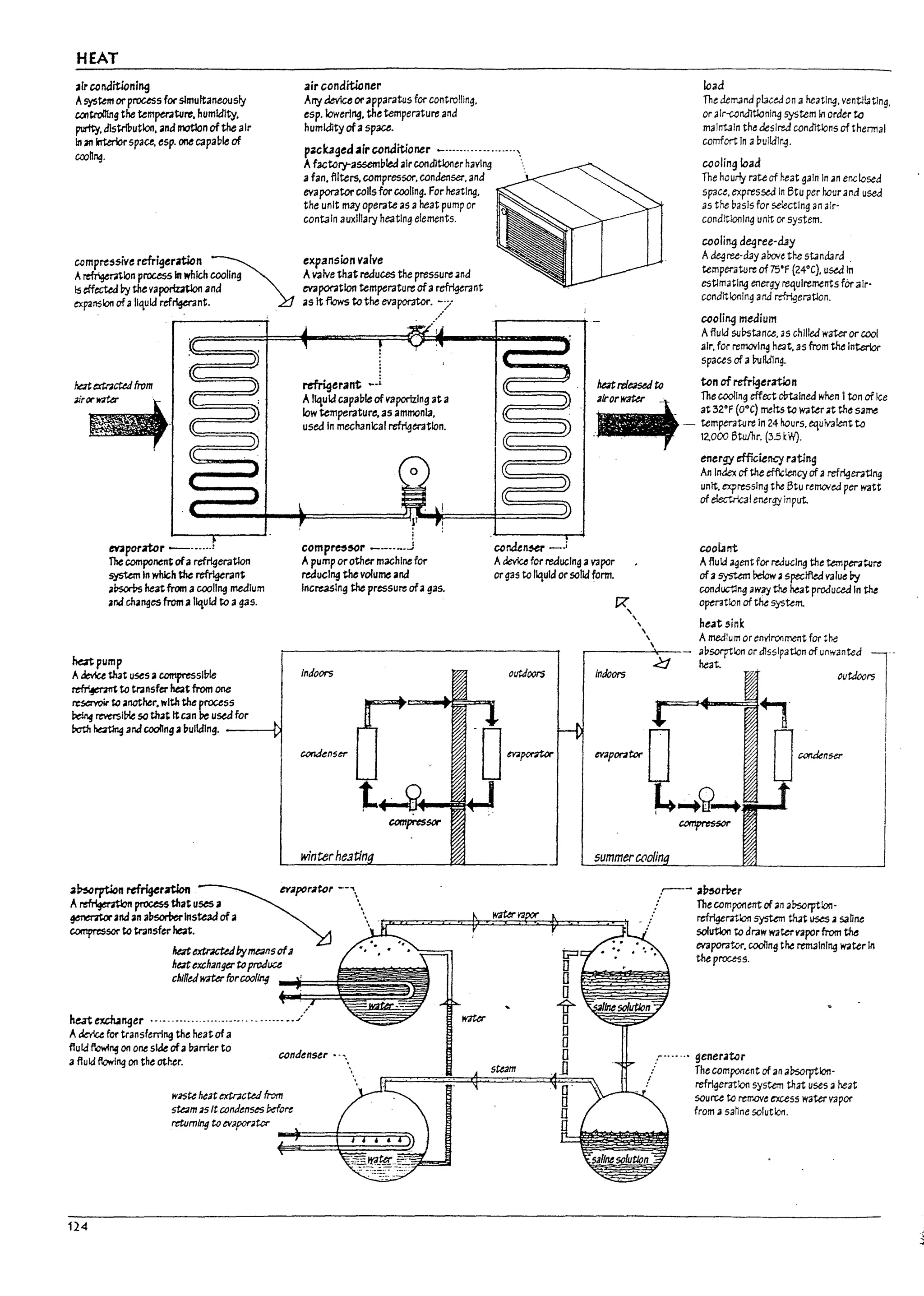HEAT
~Ir ~ naitionlng
Asystem orprocess for simultaneously
CCI1tro1llng the temperature, humidity.
purity. dlstriPutlon, and motlon of the air
111 an Interior space. esp. one capable of
coon~.
campressive refrigerrtion ~
A~lon pr0ces51n which cooling
Is ~ecW by the vaponuuon ana
expansion ofa"!uld refrigerant. .
air conditioner
Arry device or apparatus for controlling.
esp. lowering. the temperature and
huml&ty of aspace.
pack.age'hIirconditioner - ..................."
Afactory-3ssembl&:! air conditioner having ".
afan. fllters. compressor. condenser. ana
evaporator colis for cooling. For heating.
the unit may operate as aheat pump or
contdln auxiliary heating elements.
expansion valve
Av.alve that reduces the pressure and
rnporatlon temperature ofarefrlgmnt
as It flows to the evaporator'..~.7
rmigerant ....
Aliquid capal7le of v.aporlzlng at a
low temperature. as ammon13.
usealn tne{;hanlcal refrigeration.
comp~~r _.____..J conde~_·i
lead
The aem3nd pl3ced on a heating. ventl13ting.
or 3lr-wndltlonlng system In oraer to
maintain the desired conditions of thermal
comfort: In al7ui!dlr~.
cooling lead
The hourly rAte of heat gain In an enclosed
space. expressed In Btu per hour3nd used
as the pasls for selecting an air'
conditioning unit or system.
cooli~ dC9ree-day
Adegree·day aDore the st3naard .
tempmture of 75·F (24°C). usealn
estlmatlng energy ~ulrements far air'
condltlonln~ and refrigerAtlon.
cooling meaium
Afluid suDst3nce. as chilled water or cool
air. for removln~ heat. as from the Interior
spaces of abulld1ng.
henrele3Std to ten of refrigeration
.
........~ +The caollog off",,"""eO """0lie" ofIc,
. at 3Z0F (o·C) melts to waterat the same
- temperature In 24 hours. ~ufvalent ta
. . ... 12,000 Btulhr. (3.5 tW)o
energy efficiency rating
An Index of the efficiency of arefrlgmtlng
unit. expressln~ the Btu remcvea per watt
of electric31 energy input.
coolant
er.Ipor;rtor - .....
1Mcomponentofa refrlgeratlon
SjIStem In which the refrlgerarrt
aPsork heat from acooling medium
ana changes from aliquid to agas.
Apump orother machine for
reducing the volume and
Increasing the pressure ofagas.
Adevice for reducing avapor
or gas to Ilqula or solid form.
Afluid agent for reducing the temper.atllre
of a5y'StaT1 belowaspectfled value by
conductlng away the heat produced In the
operation of the system.
hat pump
A~ that uses acompressible
~ to transfer he.lt from one
reservoir to another. with the process
~ reversi~ so that Itcan be used for
~ ~ ana cooling apulldlng. - - - I )
a~rpWn refrigeration
A ~ processthat uses a
~ and an apsorberInstead of a
compressor to transfer he<it.
hatextrKte4byme3n5 of..
Indoors
winterhe3tin
hatexchangertQproJl.JCe;:~~~lllg;
chiDedw;ta- forcoolIng
keatexch.1nger ................................. _../
Akv1ce for transferring the heatof a
fluid fuwl~ on one side ofaI7anier to
afluid ftowlng on the other.
condenser •.•.
124
W35te heat ~CW from
stam3S It C()ndenses Wore
rrlumfng to evaporator
C?,,
indoors
,,

he.1t sink
Amedlu mor environment for the
aDSOrption or dlsslpatlon of unwanted I'
heat.
wtdoors
.,
D=«o~ i
summercoolin
;-- a~o~r
.I The component of an aDsorption'
. :' refrigeration system M ~ asaOne
: solution to araw W3ter VlIpor from the
evaporator. cooling the rtm3lnlng W3ter In
the process.
: ....... generatar
.: The component of an aDsorption·
! refrigeration system that uses aheat
source to remove excess water vapor
from asahne solution.
! :
i
~ ..
I
j.
l.
 
