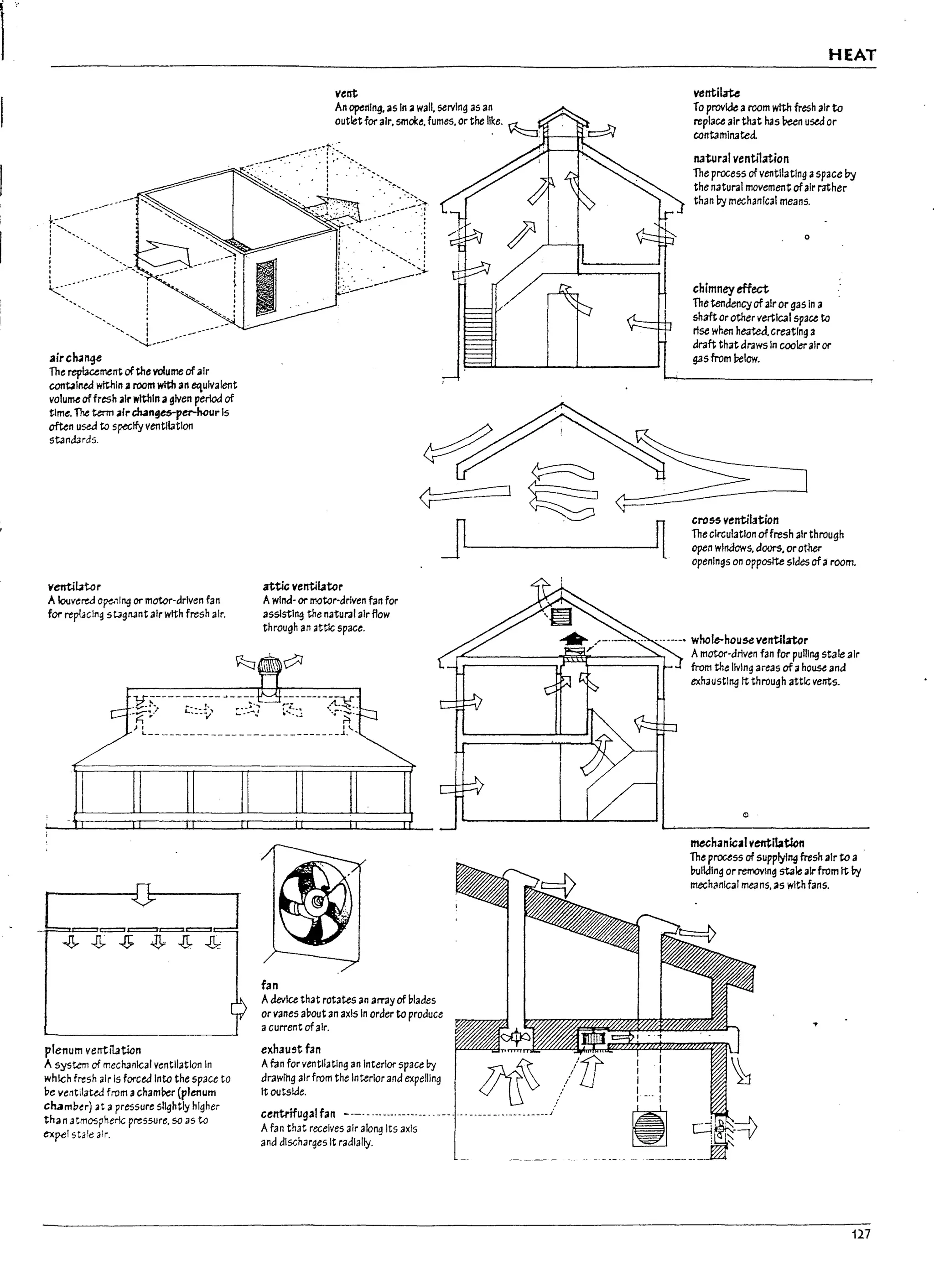 . :
I
• I
I
... i
_I
_J
I
;_1
""""~----------------
airch.1"¥
The replacement tithe volume of air
contJlned wtthln aroom with an equivalent
volume offresh air within agiven period of
time. The term air cha"~es-per-hcur Is
often used to specify ventll3tlon
stanaarcls.
venti~r
A Ioovered o~'lng or motor-driven fan
for rtpUcmg swgnant alrwtth fresh air.
HEAT
vent ventilate
An opening. as In awall. serving as an To provide aroom with fresh air to
replace air that has ~n used or
contaminated.
outletfor air. smoke. fumes. or the ll~e. ~_
attic ventilator
Awlnd- or motor-driven fan for
asslstlng the natural air flow
through an attic space.
natural ventilation
The process of ventilating 3 space by
the natural movement ofair rather
than by mechanical means.
o
chimney effect
The tendencyof air or gas In a
shaft Or other vertical space to
rise when heated. creating a
draft that draws In coolerair or
gas from I1elow.
~~J
<j:====l Y== ~
J
~ ~ cross ventilation
The circulation offresh air thro.U9h
- - - - - - - - - - - - - - open wlnaows, doors. orot-her
openings on opposite sides ofaroom.
~.whole-hou..v.ntilator
,. Amotor-driven fan for pulling stale air
from the living areas of ahouse and
exhausting It through attlG vents_
-:~f;---;~~-~-~-~iJ r!:~;----·~~·
) I I.
L ____________________________ .l~ ..
plenum ventil1ticn
A system of mechanical ventilation In
whkh fresh air Is forced Into the space to
DC ventil3ted from achamPer (plenum
chamber) at a pressure Slightly higher
than 3 t.m05 pherlc pressure. so as to
ex~lstale air.
fan
Adevice that rotates an array of blades
orvanes about an axis In order to produce
acurrent ofair.
exhaust fan
A fun for ventilating an Interior space by ~~ """I'/f'r Iii __ :11
drawrng air from the Interiorand expelling > LJ
It outside.
~~:~~;~~~~es:~~~-~~-I~~-~~;~--·---- --------- ..--------./ ~
and discharges It radially. ~
o
mechanical ventilation
The process of supplying fresh air to a .
Irolkflng or removIng stale airfrom It by
mechanical means, as with fans.
127
 