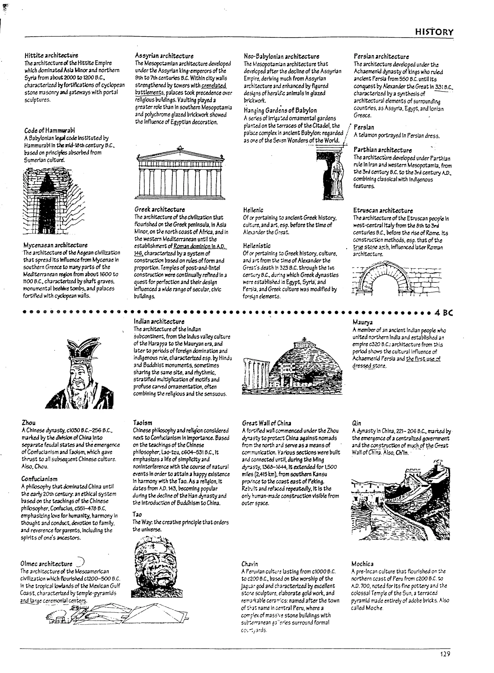 ..--
I
I
i
i
~
Hittite archfteau-re
The architectured the HIWte Empire
which dominatedAsb Minor aM northem
5yN from aoout2O(X) to 1200 B.C..
characterized byfortlflc3tlons of cyclopean
stont masonry;and gateways with portal
sculptures.
Code ofHamrmaraln
ABalrjlonL1n ~codelnst!tuted by
Hammura!7lln the ml&-laU! century B.c,
lr.IseJ on prlncJyles a~ from
5u.merl3n culture:
Myceruean architecture
.The architecture d U1eAegean clvlllzatlon
that sprt3d Itsnfluencefrom Mycenae In
southern Greece to manyparts of the
Ikdlterranean region from al10ut 1600 to
noo 6.C. ch3racter!zed by shaft graves.
monumental beelWe Wnl1-s. and palaces
fortffied with cyclope3n walls.
A5syriJn ~rchftuture
The Mesopctamlan archlte<;ture developed
under the Assyrl3n king-emperors of the
9th to7th centuries B.c. Within city walls
strengthened by towers with crenelated
~ts. palaces tool: pre~nce (Ncr
religlouslnJi1d1ngs. Vaulting played a
greater role th3n In southem Mesopotami3
and polychrcme glazed brlckwork showed
the Influenu of Egyptian decoration.
.A
J~ .~
Greek architecture
The architecture of thecMIlz3tlon that
fuurlshed 00 the Greek peninsula. In Asia
Minor, on tr.enorth coastofAfrica. and in
the western Mediterranean until the
est3tnlshrfte:Tt of Roman domln!Q.ll..ln.A!2....
.!1§..character!ud byasystem of
constrtJctlc,tl1ased on rules ofform and
proportion. Temples of post-and-hntel
COl1Stn.Jctlcl1 were continually reflned In a
questfor ~ectlon and their ~slgn
lrrf1uenetd awide range ofsecular. civic
l7ul1dlngs.
Neo-6a!7yloniJn archftuture
The f,~esopotami4n architecture that
de-,dcpe.d after the de<;lIne of the Assyrian
Err.pire. deriving much from AssyrL1n
archiu.cture arJ enhanced by figured
des.l.3ns of hera!d'~ animals In glazed
br'.cl:.....ork.
Hanging Garddns of Ba!7ylon
Ase~.es of 1rrlg.4:eJornamental gardens
HISTORY
Persi.1n archiUcture
The architecture developed under ~
Achaemenld dynasty of kings who ruled
..nclent Persl3 from 550 6.C. untiltts
conquest by Alexander the GreatIn 3:31B.c..
characterized by asynthesis of -
architectural elements ofsurroundIng
C<?untrles. as Assyria. Egypt. and lonon
Greece.
pta~
~ on the terra~s of the Cttadel. the ./ PersL1n
pa~ complex in ancient Babylon: regarded / Atelamon portrayed In Pers13n dress_
as ~ of the Se-..~ Wonders ofthe World. !
Heltenic
Of IX ~Inlng ro ancient Greek history.
culture. and art. e-sp. Pefore the time of
Alex.:Jnder the G:-e:at.
Hellenistic
Of IX ptalnlr.g r.o Greek history. culture•
arid 3rt from the Ume ofAlexander the
G~,;'s death!.; 323 S.C. through the l6t
~;,JJry 6.c, dur.~ which Greek dynasties
were estal7llshd ill Egypt, Syrl,J"; and
Per-sbl. ~nd G~ culture was modified by
f~n elements.
Parthi.1n architecture
The archItectUre developed under Part.l1i3n
rule In Iran ana westem Mesopotamia. from
the:3rd century 6.C. to the 3r.l century A.D,
comulnlng classlcal with Indigenous
features.
Etru"anarchitecture
The..rchlt.eaure of the Etruscan pecp1e In
west-centraIItalyfrom the 8U! to :3rd
centuries B.c, before the rise of Ro~ Its
construction methods. esp. that of ~
~~ ~~r.e ;uch,lnfluerud later Roml!
architecture.
••••••••••••••••••••••••••••••••••••• ~ •••••••••••••••• •• •••••• 48(
Zhou
AChinese dynasty. c1000 ~.c.-256 B.C.•
marked by the dMslon ofChln2'nto
separate feudal states and the emergence
ofConfuclanlsm and Taalsm. which gave
thrust to all su!.>seq:Jent Chinese culture.
Also. Chou.
ConfuciJnl~m
Aphilosophy th~ c:Iomin3ted China untll
the early 20th U'TtIJry: an ethical system
lr.Ised on the teachings of the Chinese
phl~er. Confucius. c55l-473 6.C.
emphasizing love for humanity, harmony In
thought and conduct. ckvotlon to family.
and reverence for parents. Including the
spirits of ooe's ancestors.
Olmec archituture )
The architecture of the MeS03merican
cMllutlon which flourished c1200-500 B.C.
In the troplcalloWnds of the Mexican GuIf
Coast. charactertz.ed by ~mple~PJ"'imlds
Indian architecture Maurya
The architecture of the Indian A rr.en1Per of 3n ancient Indi3n people who
stlllcontl~. from the Indus valleyculture united n~ India and es"taphshe.d an
of the Harap?a to the Mauryan e:ra, and empire c:320 B.C.: architecture from ~:5
later to ~r'cJs offarelgn domination and period shows the culturallrrfluence of
indigenous n:ie. chal'3Cterized esp. by Hindu Ach.aemenld P
ersla and ~rs~u~
3nd Buddhist monuments, sometlmes dressed 5tor.e.
sharing the S3mt site, and rhythmic. - - --
straUfleJ rr.ul-tlpllcatlcn of motifs and
profuse car.'ed ornamentation, often
com!7lnlng tJ-.e rellglous and the sensuous.
racl,m
Chinese philosophy and religion considered
next to Conf.xbnlsm In Importanu. Based
on the ~I~s ofthe Chinese
phllosopher,lao-tiu. c604-5316.c., It
emph3slzes ~ lifeofslmpl1ctty ana
noninterference with the course of natural
events In or~ to ~taln ahappy existence
In h3rmony wtth the Tao. As areligion. It
dates from AD. 143, ~Ing popular
during the dox"ne of the Han djnastyand
the Introd~.1an of Buddhism to China.
rao
The Way: the creative prinCiple th3t orders
the universe.
Gr-ut Wall of Chin.a
Afu,......lfled waH CC'1T1mencea unkr the Zhau
dY1".;Jsty to ~ Chl~ ~alnst nomads
froe1 the north 3~d seNe as ameans of
corr::nunfcatJon. y.rous sectlons were pullt
arJ connected 1:1Ttlf, during the Mlng
dy~sty. t36a-1i-44,1t extended for 1..500
mi~ (2.415 kin). from southern Kansu
prOr~r.ce to the ~ east ofPeking.
~;-At and rmcea repeatedly, It Is the
oroi)' nurnan-/n3Je construction vlslule from
W~space.
Ch..1vin
Gin
Adjnasty 1:'1 Chlt13. 221- 206 6.c.. marteJ by
the emergence ofa centr311:zed go.'ermr~
ana the constroctlon of much ofthe C~t
Wall of CfiT..u. Also. Ch'fn... -~ -. _.-
Mochica
~Cge c~:~mon~cente_~. _____
--,,~~/:~~. -----,
APe;"'Jvf3n Culk~! 13stlng from cl000 6.C.
to c200 B.C, !rased on the worship of the
J~~~ god and cbracterlzed by excellent
sUr,e sculptur!. ,13porate gold work, and
re.'1"!3rt3ble cera~:cs: named after the town
of ';~Jt name In untral Peru. where a
corr:pfex of m3ss'.e stone InJlldlngs With
su~..elT3nean ~3·'~rles surround formal
cC".-:J3rds.
.J... pre-Inca" culture that flourished on :.".e
northern coast of Peru from c200 B.c. to
A.D. 700. ncted for Its flne potteryard th~
colossal Temple of the Sun. aterrace.:l
pyramid nude entirely of adobe pricks. .'.Iso
called Moche
~_-
_~~7//._____
'''-_·'_~'''-'
129
 
