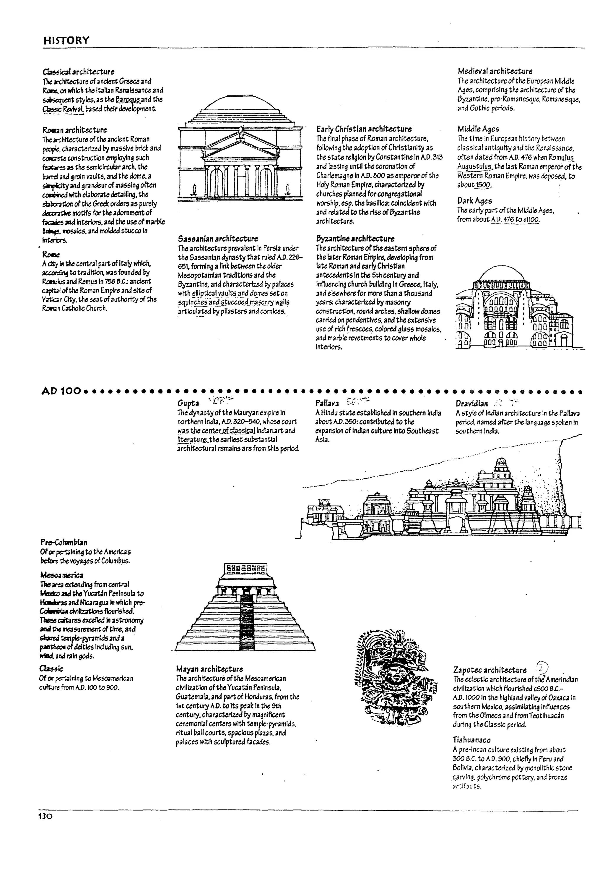 HISTORY
~~I~rch~re
Thean;hftecture ofanc!erttGruce and
~ ~ which theItaf14n RtI12Iss.nce and
~t styles,as the ~~and ~e
~ ~~ IT.ase4 tI1drdevelopment.
RDiun ~rchitecture
The~hlttcture of the ancient Roman
~ charactertua Dy massive ~ and
~..e COf1stroctlon employing such
~ as the semlclrcubrarch. the
~ and groin V3uItS, and the dome, a
~and granJeurofmassing often
~withelabor.lteMtalhng. the
~ of the Gred: orders as purely
~ motifs for the amrnentof
~ 3IId Interiors, and the useof marPle
~ I105alcs, and molkd stucco In
~
RDee
Aat:'1ft ~ central part ofItaly wI1lch.
~ to tradition, was founded l1y
Rc:In:Ius and Remus In 756 6.c~ ancient
~l of~ Roman Empire and s~ of
V~ nCIty, the sea t ofauthority of the
Roroon c.thollc Church.
Sassanlan architecture
The architecture prevalent In Persia under
the Sassanlan dynastytlut rvl.ed A.D. 2:26-
651. forming ahnk l1etween the older
Mesopotamian traditions arid the
Byzantine, and character!ztd ~ palaces
with ~lll~~~r.vau.ltsa~dA~rr.es set on
.?<lllnchesanE.~kuCCOl;(~'?c~i)'lYllI?
.art1cu~~ by pilasters and c.xnices..
Early Christian architecture
The final phase of Roman architecture,
following the adoption ofChristianity as
the state re~1on by Constantine In A.D. :31:3
and lasting until the coronation of
Charemagne In A.D. 000 as emperor of the
Holy Roman Empire. characterized Py
churchts planned forcongregational
worship. esp. the basilica: coincident with
and related to the rise of 6yz3ntlne
archIte:ctureo
6yzantSne,rchitecture
The architecture ofthe e3stern sphere of
the later Roman Empire. tfeveloplng from
late Roman and earlyChristian
anteceaents In the 5th century and
Influencing church Irolldlng In Greece. Italy.
and elsewhere for more than athousand
years: characterized by masonry
construction. round arches. shallowdomes
carried on ~ndentlves. andthe extensive
use of rich !rescoe~. colored glass mosaics,
and marPle revetments to (,(Ner whole
Interiors.
Medieval architecture
The architecture of the Euro~n Middle
~es, comprising the architecture of the
Byzantine, pre-Romanesque, Romanesque,
and Gothic periods.
Middle~e5
The time In European hiStory between
classical antiquity and the Renaissance,
often dated from AD. 476 when Romulus
Augustulu~.the last Roman emperoroiihe
Vestem Roman Emplre, was ~. to
aDout~
Dark~es
The early part ofthe Middle!<.¥s.
from a!1out A.D. £~!:<?~1.100.
AD100 ••••••••••••••••••••••••••••••••••••••••••••••••• •••••••••••
Pre-Ccl1Im~n
OfCK ~Ining 1:0 the Amerlc3s
befi:lre ~ vr:JP¥s of~mll.us.
~1Mric.a
Thearea extendI"!:J from central
t.4c::dc:o 2td;fIeY~n Peninsula to
~ and Nlc3ra~ In which pre-
~ cJvIlimbtsflourished.
~ ~rcs excelled In astronomy
aM~ Ile3SU~ of"me, ana
sIIare.a ~ple-pyram:ds and a
~ ofdeities Incfudlng sun.
lriad. ar.& rain gods.
~
Of or~Inlng to IkSQ;lmerican
cufture from AD. 100 to 900.
130
Gupta ,[O~·~:';' Pall.v3 S{.·.'~ D~vid~n .::~...:.
The dynastyofthe Mauryan empire In AHindu st."teestal7llshea In southern India Astyle of Indian architecture In the fal1.?n
northern India. AD. 320-540, ",-hose court auout AD.:550: contrluuted to the period, named ~ the langUJ¥ spoken In
~!l.s ~hc center.Q{~~~lj;.allna:3 n..artana expansion ofIndian cultllre Into Southeast southern India.
~~~~.the earliest suUstaiotial AsI3.
architectural remains are from this period.
Mayan architej;ture
The architectureofthe Mesoamerican
civilization oftheYucatan Penlnsub.
Guatemala.and part of Horldur35, from the
1stcentury AD. toIts peak In the 9th
century. characterized l1y magniflcent
ceremonial centers with temple·pj'T'3mlds.
ritual ball courts. spacious pfa~s, and
palaces with sculpturea facades.
.-----~......--..-"---- ..---
--.....,.,-......-.
r,)
Zapotu~rchltuture ~j .
The eclectic architecture oftillAmerindian
civilization which flourished e500 B.C.-
A.D. 1000 In the highland valleyofOaxaca In
southern Mexlw, assimilating Influences
from the OImecs ana fromreotlh~3n
during the Classic period.
Tiahuanaco
Apre-Incan culture existing from about
:300 B.C. to A.D. 900, chiefly In Peru ana
Bollvl3, characterlud Dy monolithic stone
c"lrvlng. polychrome pottery. and Dronze
artifacts
i
'I
J
.. t
1-.·
I
 
