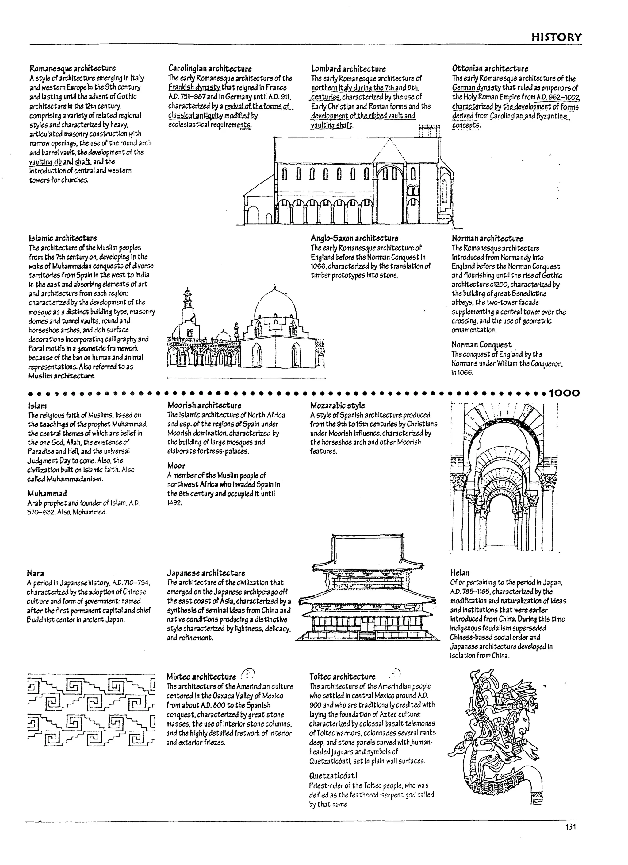 .1
.1
.1
• 1
.t
.I
RolTUne~at architecture
Astyle of arcnltecture emer~ln~ In Italy
ana western Europein ~ 9th century
and bstl/19 urrtJl the advent of Gothic
architecture In ~ 12th century.
wnprlslng. varietyof rebted ~Ional
styks and ch.aractmzed by h~vy.
•rtlculated ~50nl1 construction ~Ith
narrow o~ni"9s. the use of the round arch
.nd 7arrel VOIUtt.. the development of the
vauItIM_ptand~••nd the
introduction ofcetTtr.ll.nd wes~m
towers for churches.
~l.amic architectl.lre
~ architecture of~ Muslim peoples
from the 7th centuryon. developl~ 10 the
wake of Mu~mmaa.n colUluests of diverse
tenitorles from S~1n In the west to Indl3
In the east and a7sorV1ng elements of art
and arch/"tectUre from each ~Ion:
ch3ractertzed by tr,., devclopme1tt of the
lI'1OS<ue a~ adistinct lnJlki1ng ~. masonry
domes4Ind tunnel VOIults. roond and
horseshoe arches. and rich surface
decorations Incorporating C3Jngraphy and
foral maUfs In agametrc fra mework
~use of the Ian on human and 3nlmal
represent3tlons. Also refemJ to as
Mu$llm JIIrchit.ecture_
£:.1rolinglan archiUcture
The e3My Romanesque architecture of the
Frankish dynastytnat reigned In France
AD. 751-987and In Germany until ASJ.911.
chmcterlztd I1ya~laf.the.focms.oL
classlc~l.intkyl1Q' modlfled ~
ecclesiastical requlremem.
Lomuard architecture
The e3rly Romanesque architecture of
~ ltaiyAyr.lnll the 7th and 8th
~tJLri§. characterized 7y the use of
fatty Christian and Roman forms and the
~velo.Jm1~_tof~ult and
vaultlnash~. ~~T,
:; j: :i
Anglo-Saxon archftecture
The early Romanesque archttecture of
England lefore the Norman Conquest In
1066. characterized by the translation of
timber prototypes Into stone.
HISTORY
Ottonian architecture
The early Romanesque archlteGture of the
(?erman ~~kY that ruleJ as em~rors of
the Holy Roman Empire from~2.=.IClOb
~~h ~t.kY.elop_rnent offpfit!S
~dy~.!rom~roHnglan_and ByzantlJ'!tL
~~,~pt.~.
Norman archftuturt
The Romanesque architecture
Introduced from Normandy Into
England !lefore the Norman Ccnquest
and flourishing until the rise ofGothic
architecture c12OO, characteriuJ gy
the 7ulIalng of great Benedictine
abl1eys. the two-tower facade
supplementing acentraItower over the
c~slng. and the use of geometric
ornamentation.
Norman ColUlJest .
The conquest of England I1y the
Normans under WllIl3m the CclUlueror.
101066.
••••••••••••••••••••••••••••••••••••••••••••••••••••••••••••• 1000
l~m Moorish archiUcture Moural1ic style
~ religious tilthof Mushms. based on The islamic architecture of North Africa Astyle of Spanish architecture produced
~ texhtngs of tile prop~ Mulummad. and esp_ ofthe reglonsof Spain under from the 9th to 15th centuries by Chrlstl3ns
tJ..e central themes of which are De!lef In Moorish domination. characterlze.d by under Moorish Influence. characterized by
the on~ God. AlI3h. the existence of the lulldlng of large mosques and the horseshoe arch and other Moorish
Par;;rdlse and Hell. and tr,., universal ela7orate fortress-palaces. features.
J~ment [),ytoCGlme. Also. the
cM11z.atlon !71dtt on islamic faith. Also Moor
C41b1 t.Wlumm.l<:bnl:>m. Amemrerofthe Muslim people of
Muhamnu4
Arab prop~ and founder of Islam. AD.
570-632. Also. MoIumrnecl.
Nar.;!l
A period In Jap;ine~hlstory. All. 710-794.
ch3ractuIzeJ by ~ adoptlon of Chinese
cultu~ and form of§OVt:mment: named
~ ~ first permanentcapital and chief
Buddhist cen~ In ancient Japan.
northwest Afrb who Invaded Spain In
the eth century and«eupled It until
1492.
Japane~ architecture
The architecture of the civilization that
emerged on the Japanese archlpel3go off
the eastcoast ofASI3. characterized I1ya
synthesis of seminal Ideas from China and
native conditions producing adistinctive
style ch3racterlzed I1yhghtness. delicacy.
and reflnement. .a±::::::!===~~~~~~;;::::!:~:=!::lt::l:.....
Mixtu archituture l~
The architecture of the Amerindl3n culture
cen~reJ In the 0aX3C3 Valley of Mexico
from about AD. 000 to the Spanish
conquest, charac~rlzed by great stone
masses, the use of Interior stone columns.
and the highly detailed fretwork of Interior
and exterior/rle:zes.
Toltec archituture
The architecture of the Amerindian people
who settled In central Mexico around A.D.
900 ana who are traditionally credited with
laying the foundation of Aztec culture:
characterlzed by colossal 73saIt telemones
ofToItec warriors. colonnades several ranks
deep. and stone panels carved wlth,human-
headedJaguars and sym70ls of
Quetutlc6atl. set In plain wall surfaces.
Quetzatlc6atl
Priest-ruler of the Tottec people. who was
deified as the feJtherea-serpent god called
by that name
I
He~n _
Ofor pertaining to the period In Japan.
A.D. 78S-1185. char3cter1z.ed by the
modlf1caUon arid naturallz.atlon of1de3s
and Institutions that were e3rl1er
Introduced from Chlr1'a During this t1me
Indigenous feudansm superseded
Chlnese-lasea soc13Iorder ~d
Japanese architecture developed In
Isolation from China.
131
 