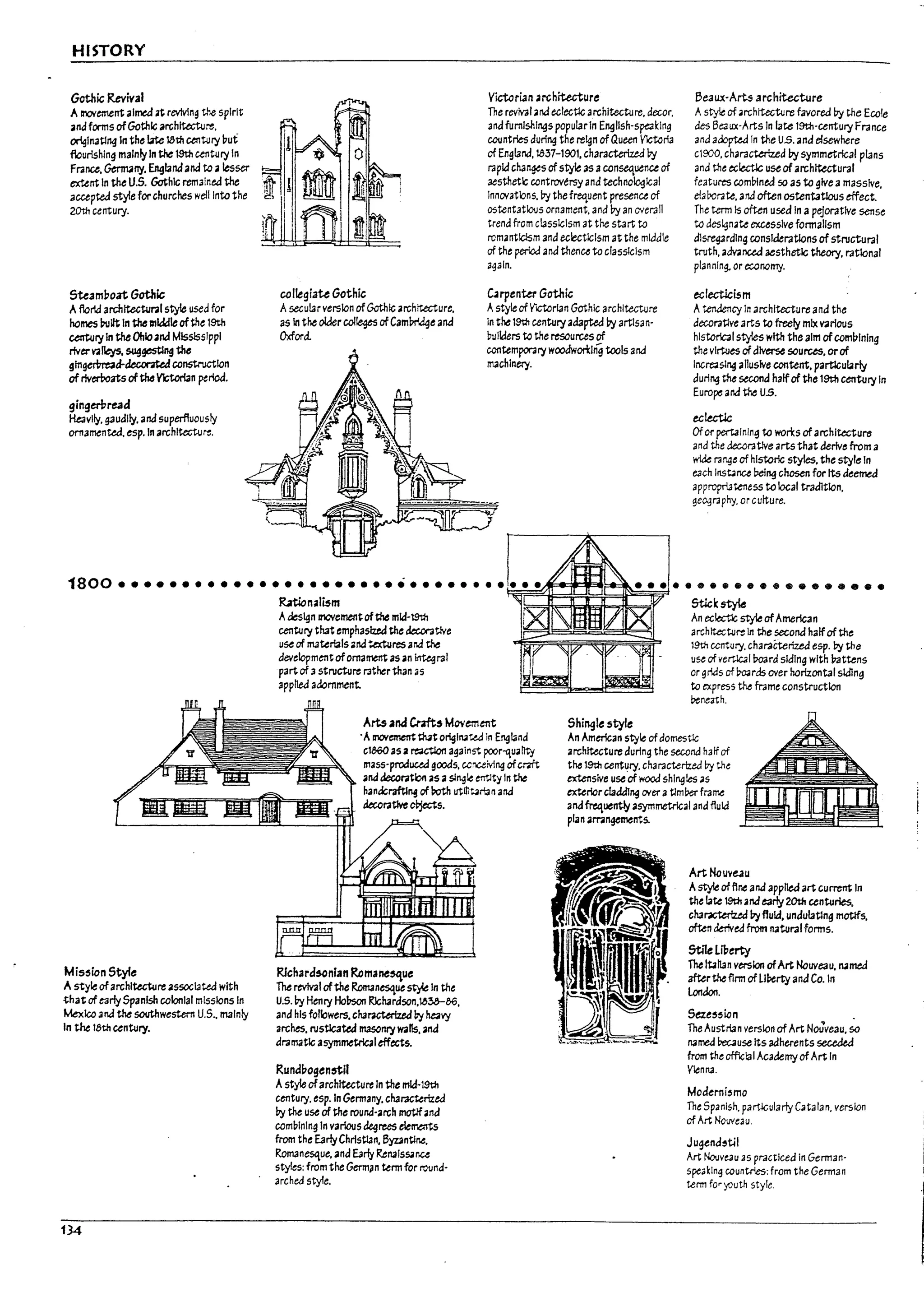 HISTORY
Gothic Revival
A movement aimed 1treviving the spirit
and forms ofGothic architectl.Jre,
origlnatlng In the late lath century put
flourishing mainlyIn the 19th century In
France. ~ny. Engbndand to alesser
~nt In the U.S. Gothic remalnea the
accepted style for churches wdllnto the
2Ot11 century.
SUamboat Gothic
Aflorld al'Chltectur.illsty!e used for
homes l1u1lt In the middleofthe 19th
century In the OhioaM Mississippi
riverVll~, suggestlng the
gln~d-~ construction
ofriverroa'ts ofthe ~n period.
gingerhead
~vlly, gaUdily, and superfluously
ornamented, esp.ln architecture.
collegiau Gothic
Asecularversion ofGothic archrtecture,
as In the alaer colleges ofCam?ridge and
Oxford.
Victorian architecture
The revival ~nd eclectic architecture, decor.
and furnishings popularIn English-spe3l:lng
countries during the reign ofQueen Y1ctoeia
of England, la:37-1901. characterized ~
rapid ch3r1¥s of style as aconsequence of
3esthetk: controv~rsy and technolo<;llcal
Innovations. Dy the frequent presence of
ostentatious ornament, and ?y an overall
trend from classicism at the start to
romantlclsm and eclecticism at the middle
of the per.od and thenceto classlclsm
again.
wrpenter Gothic
Astyle of VICtorian Gothic architecture
In the 19tII century adapted ~ artlsan-
Dullders to the resources of
contemporary woodworking tools and
machinery.
BeJwc-Arts architecture
Astyle of architecture favored ?y the Ecole
des Beaux-Arts In late 19th-centuryFrance
and adoptM In the us. and elsewhere
c1s()O, characterized ?y symmetrical plans
and the ~fe.ctlc useofarchitectural
features comlnnea so as to give a massive,
efa!1orate, and often ostentatious effect.
The term Is often used In a pejorative sense
to deskjnate excessive formalism
dlsreg3rdlng considerations of structural
truth, aav.nce.aaesthetic theory, rational
planning. or economy.
eclect!cism
AtenJency In architecture and the
decoratlve arts to freely mix V;;JrJous
hlstorlc3lstyles with the aim ofcombining
the virtues of diverse sources. or of
Increaslng anusive content. particularly
dueing ~ second halfof the 19thcentury In
Euro~ ar.d the US.
ec!ectlc
Ofor pertaining to wo~s of archlttctu~
and the decorative arts that aerivt! from a
wtk ra ~e of hIstoric styles. the style In
each Instance PeJng chosen for Its aeemeJ
appropruteness to local tradltlon,
geography,orcutture.
1800 ...................................,At=~~61~~~
Mis,ion Styfe
Astyle ofarch~re associated with
that of early Spanish colonial missions In
Mexico and the southwestern U.s.• maInly
In the 15th century.
134
R.1tional~m
Acleslgn lI"C1'ement of ~ mld-l9ti1
century that emphasizea the decorative
use of lTt3terials and!extures ar.d the
development ofornament as an ~ral
part of3 structure r3therthan as
appl1ed adornment.
Arts and Craft5 Movement
.Amovement th4t origln.ote.:l in Eng~nd
cle60 as a ~ctIon against poor-qua!Jty
mass-produuJ goods, ccXtivl~ ofcrnt
and decoratbfl as asl~le tntlty In the
handcraftl~ of roth uttti~rl3n and
tIecoratlve cPjects.
R1chard~nJan Romane~ue
The revival of the Rom3nesque s~ In the
U.S. Py Henry Ho~ R1ch3rdson,"'~e6,
and his followers. chamterlzed Py htavy
arches. rustlc3ted masonry walls. ana
aramatlc asymmetrical effects.
Rundbogen~1I
Astyle ofarchitecture In the mid-19th
century. esp. In Germany. ch3racterizea
~ the use of the round-arch motlf;and
complnlng In varJous~rees elerr~
from the EarlyChristlan. 6yz3ntlM.
RolTt3n~ue, and Early Renaissance
styles: from the Germjln term for round-
arched style.
Shi~le style
5tickstyte
An eckctlc style ofAmerican
archltecw~ In the second half of the
19th c.cntuljI. char.aeterized esp. by the
use ofvertlcJl Po3rd siding with ?attens
or grids of ~rds over horizontal siding
to express the frame construction
Peneath.
An American style ofdomestic
architecture during the second haft of
the 19th century. characterlzed by the
extensive use of wood shingles as
exterior claddlng Oier aUmlier fr3rne
andfrequently asymmetrical and fluid
plan arrangements.
Art NcU't'eau
Astyle offine and applied art current In
the late 19th and early 20th centuries.
cha~ Pyfluid. unduf3tln~ motifs.
often derived from natural forms.
~1eliPerty
The ltallan version ofArt Nouveau. namea
afterthe flrm oflJPerty and Co. In
t.cndon.
Seu'5ion .
The Austrian version of Art Nouveau. so
named rec.ause Its adherents seceded
from the official Academy of Art In
Vlenna.
Moderni5mo
The Spanish. particularly CataIan. version
of Art Nouveau.
Ju¥nd,ul
Art Nouveau as practiced In German-
s~aklng countries: from the German
term fo' youth style.
J
~ I
'. J
I
.~
!
J
~ ..
I .
r
I '
) !
r
I
t
 