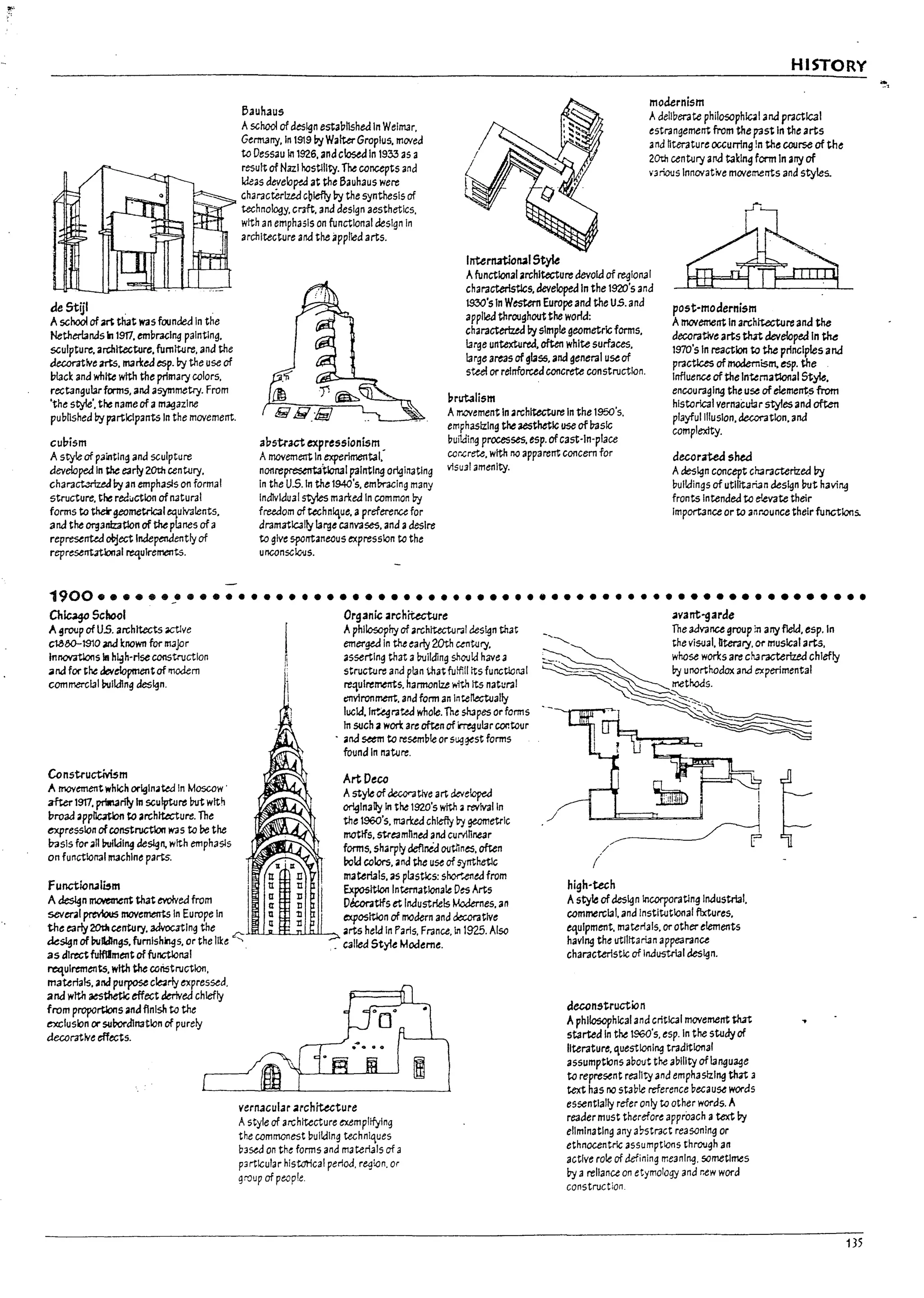 I·
HISTORY
deStlil. .
II schOO of m that was founded In the
NetherlandsIn 1917, embracing painting,
sculpture, architecture, fumlttJre, and the
decorative arts, mar:ed esp. by the use of
plack and white wtth the primary colors,
rectangular forms. and asymmetry. From
'the style', the name of amagazine
published bypartlclpants In the movement.
cul:rism
5auhJus
Aschool of design established In Weimar,
Germ.3ny.ln 1919 by WalterGroplus, meved
to Dessau k11926. and closea In 1933 as a
result of Nazi hostility. The concepts and
Ideas deyelopeJ at the Bauhaus were
characterized cblef1y by the synthesis of
technology. craft. and design aesthetics,
with an emphasIs on functional design In
architecture and the applied arts.
a17stract expressionism _
Interl13tional5t~
modernism
Adeliberate philosoph1c4land pr3ctlc31
estrangement from thepast In the arts
and hterature occurring!n the ccurse of tne
20ti1 century aM taking ferm In any of
v3rious Innovative movements and styles.
Afunctional architecture devoid of reglonaI
characteristics. devetopea In the 1920'5 and
19:30'5 In Western Europe and the us. and
post-modernism
appiled throughout the world:
charactertzed by simple geometric forms.
large untextured, often white surfaces.
large areas of glass. and general useof
steel or relnforced concrete construction.
Inutalism
Amovement In architecture and the
decoratlve arts that developed In the
1970's In reaction to the prinCiples and
practlces of modernism. esp. the
Influence of the Intemat1onaI5ty!e.
encouraging the use ofeleme~5 from
historical vernacutar styles and often
playful illusion, decoration. and
complextty.
deccrated shu!
II style of painting and sculpture
developed In :he e3rly 20th cen~ry,
characbized by an emphasis on formal
structure. the reduction ofnatural
forms to thei"!JeC)metrical eqUivalents,
and the organlzatlon of the planes of a
represenUd OOject Independently of
represent.rtlonal rtttulrements.
AmovementIn.experlmentaI.
nonrepresentatlonal paintIng originating
In the U.s. In the1940's. embracing many
Individual styles mar:ea In common by
freedom of techn'que. apreference for
dramatically large canvases, and adesire
to give spontaneous expression to the
unconscloJs.
AmovementIn ;irchltecture in the 1950's.
emphasizing the aesthetic use of Irasic
building processes, esp. of cast-In-place
ccr.crete. with no apparent concern for
vlsu31 amenity. Adesign concept ch<iracterlzed ~
buildings of utilltariandesign but having
fronts Intended to &.evate their
Importance or to anr.ouncetheir functions.
1900 •••••• ~ ••••••••••••••••••••••••••••••••••••••••••• •••••••••••
Ch~5c~1
A 9rot1P of US. architects ~ve
clMO-lS10 ~ known for major
Ifll1O'f.itlo!1s ill h41h-rlseconstructlon
.nd for the Jevelopmcntof modem
commercial bvltalng des~n.
Constructivism
A movementwhich orlgln;iW In Moscow'
after1917. priln3rfly In sculpturt but with
vroad appbtbn to architecture. The
expression ofconstructlon W3 s to De the
Pasls for atllMkilng design. with emphasls
on functional machine parts.
OrgJnic architecture
Aphilosophy of architectural des~n that
emerged In the early 20th century.
asserting that abuilding shouId have.3
structure and plan that fuffiliits functional
requlrtrnents, harmonize ....ith Its natural
~ronrnent. and form an Inter1ectually
lucld,l~~ratea whole. The sh3pes or forms
In such 3WOO are often of irregular cor.tour
" and seem to resemble or s~~st forms
found In nature.
ArtOeco
Astyle of dew-atlve art deve!aped
originally In the 1920'5 with ;I revival In
the 196{)'s. mar:ed chiefly lry geometriC
motifs, st.reamh!'lea and curvlhne3r
forms, sharply deflrid outlines. often
roid colors. and the use of synthetlc
materials, 3S plastlcs: shor'.ened from
functicn.1li5m Exposition Internatlonale Des Arts
Adeslgn ~ that evolved from g Dkor.1t1fs et Industrlel:s Modernes, an
several prevfous movemerrts In Europe In ~ expos!tlon of modern and d¢;oratlve
the early 2Otltcentury, advocating the c-.u:u.!JL.u..c.J1J.AJ.L~ arts held In Paris, France, In 1925. Also
design of bvlldlngs, furnishings, or the like " . called 5tyl~ Modt:mt:.
as directfulfilment of functlcnal .
reqUirements, with the ronstructlon,
materials, and purpose c~rIy expressed,
and with aestl1etlc effect krived chiefly
from proportions and ftnlsh to the
exclusion orsubordination of purely
decorative effects.
vernJcular ;archMcture
Astyle of architecture exemplrfylng
the commonest building technIques
b3~ on the forms and materials of a
p3rtlcular hlstotical period, region. or
group of people.
.avant-garde
_, The 30vance group in anyfield. esp.ln
-....... the vi5Ual, bterary, or musical arts,
~~_.
~WhoseWor:sareCharacterlzeclchlefly
~~'-_.n~Dy unorthodox ana experimental
~~.
~
thodS'
.. ~
"- ,-~
high-tech
Astyle ofdesign incorporating IndUStrial.
commercial, and InstlUltlonal fixtures.
equipment. materials, or other elements
having the utllttari3n appe3rance
characteristic of Industrial &es~n.
decon5truction
Aphilosophical and critical movement tIut
started In the 1%O's, esp. In the s~dy of
literature, questioning traditional
assumptions about the ability of langu~e
to repreSt:nt re3llty and emphaslzlng that a
text has no stable reference because words
essentially refer only to other woras. A
re3aer must therefore approach atext Dy
eliminating any a~stract reasoning or
ethnocentric assumptions through an
active role of defining me3nlng. sometimes
by areliance on etymology and new word
construction.
135
 