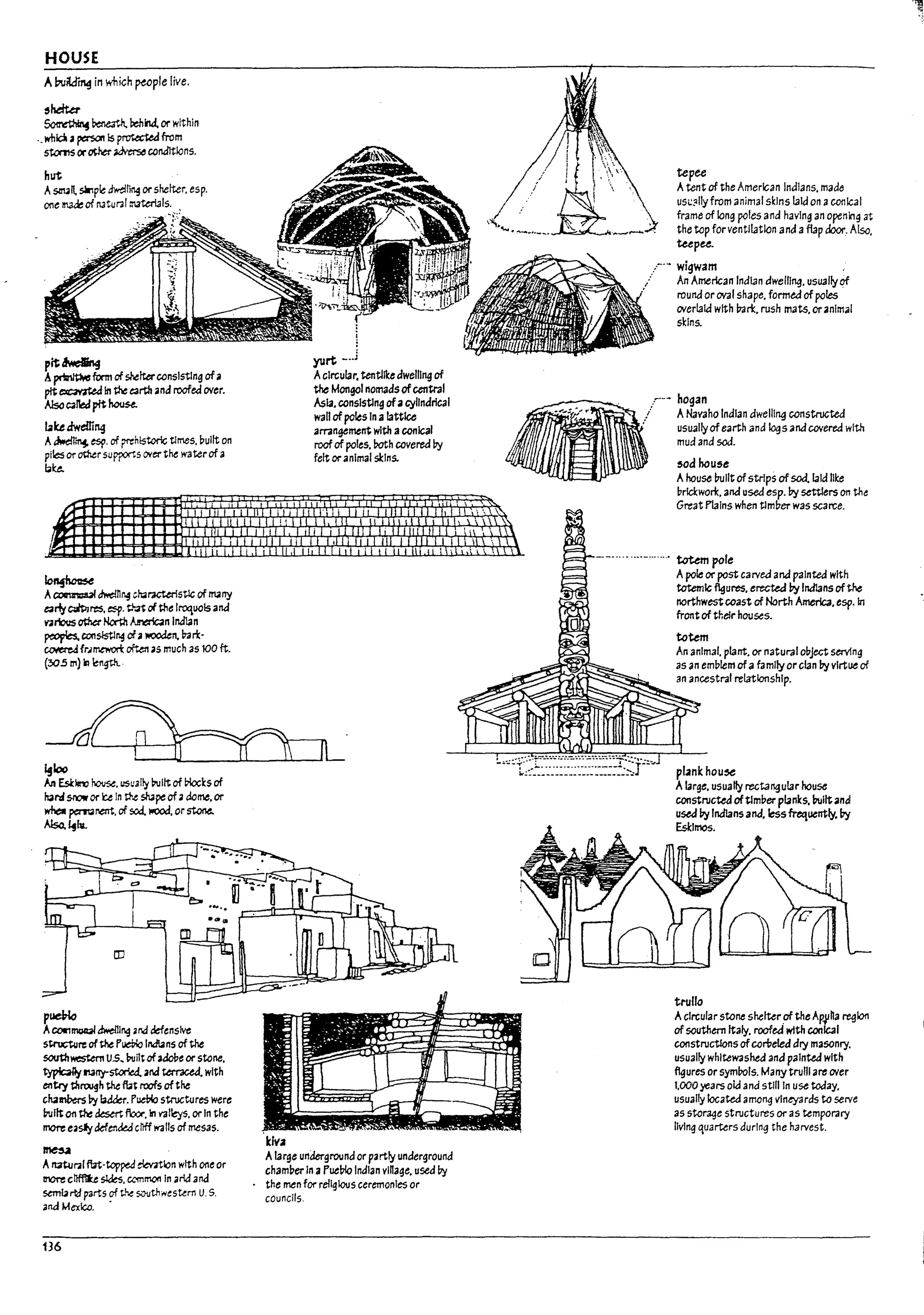HOUSE
A~M~ in which ptople live.
,hetur
~~~rna.orwithin
.. whicll~~Is~from
stoms orother ~ condltlons.
hut
Asrull. slInple dwd~~ orshelter. esp.
one ~of n.;tural ::13ter13ls..
pit~
A~ funn of shelterconsisting ofa
pit ~ In the earth and roofed over.
AlsoC3JWpft~
!.kedweUing
A~ esp. of prehistoric times. Dulft on
pilesOf' oQler supports CNer the waterof a
b~
~
A~ dwe!n'"'4 ~~racterlstlc of ",.ny
early~rt:S. esp. ~ of the Ircquolsand
V3Ax1s cmet ~ ~n Indlan
peoples. WIsisti'"'4 ofaJIIIOOden. Dark-
cotere4frJmewori: ~ as much as 100 ft.
(30.5 m) In ~ngth.
~
yurt _..j
Acircular, tentJJkedwelling of
the Mongol nomadsofuntral
Asia, consisting ofacylindrical
wall ofpoles In alattice
arrangement with aconical
roofof poles. Doth covered l7y
felt oranimal sl:lns.
~.
~Ioo
An Eskin;) house. U$ually Pullt of D!ocks of
harJ sr.?W or U In p-,e sh3pe of adome. or
wne. ~r.ent. of s.:d, 1'I'OOd. or stone.
Alsa,~1v.
pueVlo
ACOIn~ dweIIl~ .nd defensive
stnlc;ture of the PuePlo Indians of the
southwestern U.5~ I:>untofufot,~ orstane.
~ runy-stoned. and ter1"3Ced. with
enby tllroogh the fiat roofs oftile
ch3Jnb.ers l7y ladder. PLdIIo structures were
Pullt on t:I-e ~ fbor.ln val~s. or In the
more easfydefenkA crrff w-alls of mesas.
~
Anaturalfiat-topped *ntlon with one or
ll'1Of'e cl!ffll:e sldes. common In arid and
sembrtd parts of th~ $OtJthi'l~stun U.S.
,ina Mexico. •
136
klVJ
Alarge underground or partly und~rground
chamuer In 3 PuePio Indian viRage. used l7y
the men for religiouS ceremonies or
councils.
tepee
Atent of the American Indians. made
uSl:!lllyfrom animal skins laid on aconical
frame of long poles and having an opening at
the top for ventilation ancla flap door. Also.
tupee.
...-'~ wigwam
... An American Ind13n dwelling. usuallyof
round or oval shape. formed of poles
overlaid with Dark. rush mats. oranimal
skins.
.r-~ hogan
./ ANavaho Indian dwelling constructed
. usuallyofearth and logs and covered with
mud and sod.
,oahouse
Ahouse !roUt of strips of sod. laid nke
Drlckwork. and used esp.11y settlers on the
Great Plains when tlmuer was scarce.
-_........._........ totem pole
Apole or post carved and paInted with
totaJlc fl!Jures. erected I1y Indians of t.N
northwestcoast of North America. esp. In
front of their houses.
totem
An animal. plant. or natural aDject serving
as an emDlem of a famIly or clan l7y virtue of
an ancestral relationship.
plJnkhou~
Alarge. usually rectallgular house
constructed oftlmDeI' planks. l7ulltan&
used l7y Indians aMd. less frequently. Py
Eskimos.
trulla
Acircular stone shelter.of the Ap-i'ha region
ofsouthtrn Italy. roofed with conical
constructions ofcori7e1ed dry masonry.
usually whitewashed and painted wIth
fl!Jures or symrols. Many trulll are aver
1.000 years ok:! and stili In use today.
usually located amo~ vineyards to serve
as storage structures or as temporary
living quarters durIng the harvest.
.~ !
'1.
I,
L
L
 