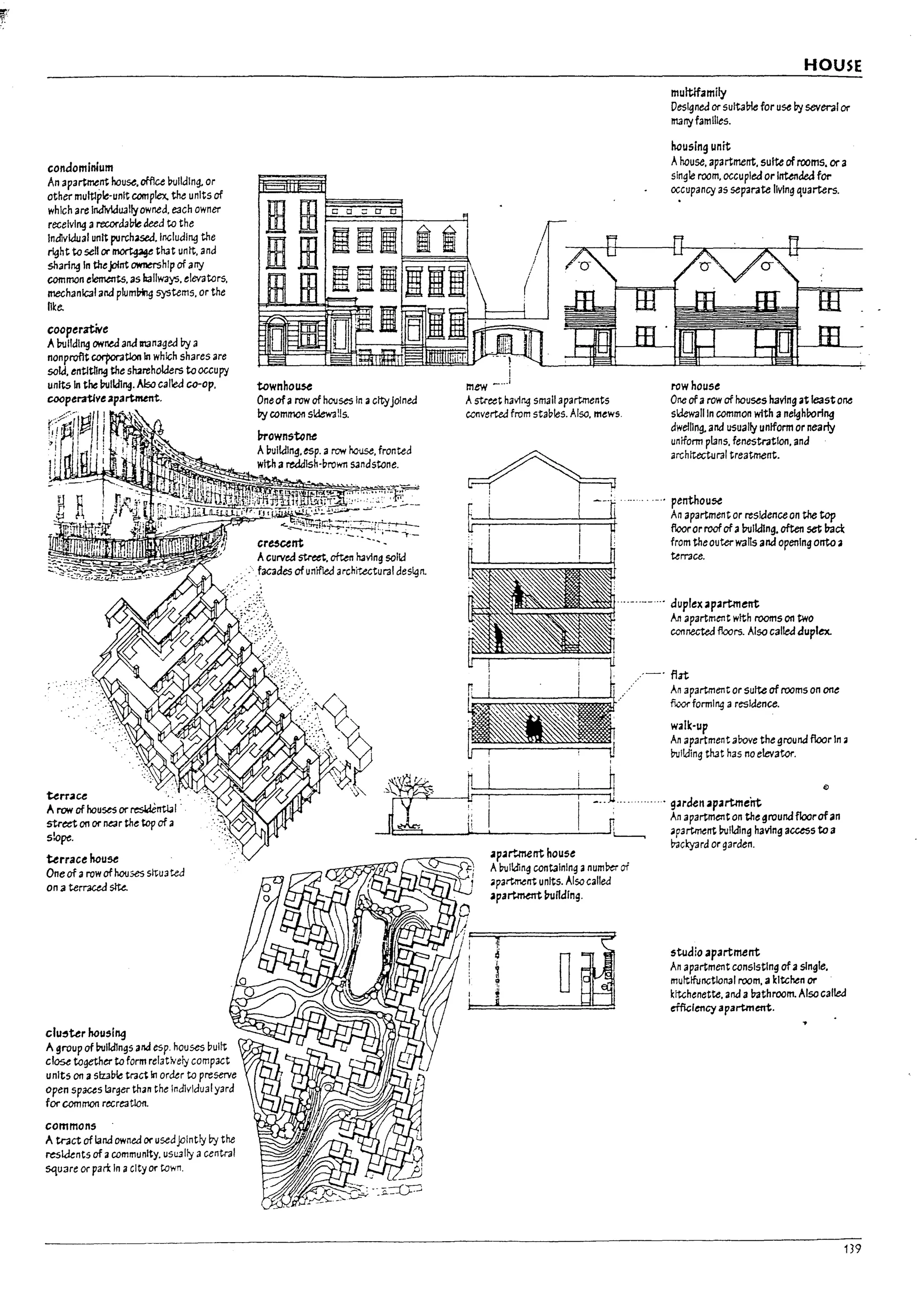 l'r
:--.. !
I
r-!
1"'"'
I
,.....
I
,.~
I 1
,....
I
J ,.
I
I
i
r~
"""
,j
J'.
I'
I
condominium
An apartme."~ house. office ~lIdlng. or
other multiple-unit C4lIT1plex. the units of
which art: InJ1vIduallyowned. each owner
receiving arecordalne deed to the
Indlvlaual unit purchased. Including the
~ht to sell or ~ that unit. and
sharing In thejoint ownership of arty
common elemen~. as hallways. elevators,
mechanlc3land plum~ systems. or the
n~e.
cooperative
AIrolldlng owned and Ironaged by a
nonprofl~ corporatlonIn which shares are
sold. enUtllng the sh2reholders to occupy
units In ~he Irolldlng. Also called co-op.
cooperativelpartment.
r;!~~'r'!~fl)· .~
;. 111! I ! I! ., •.
.1(/, r! 'I'
Iii Iii .'
~ : ..'
~ruce .
A row of houses orreslknUJl :
street on or IlQr the top of a
slope.
urracehou~
One of arow of hou;;es sh;uatea
on a terraced sfte.
clu~ur hous(19
A group of Irolldlngs and esp. houses Dultt
close together to form relatively compact
units on aSizaDIe tra~ In order to preserve
open spaces larger than the Inelll/idualyard
for common recreation.
commons
A tr3ct of land owned orusedjointly by the
~kknts of OJ community. usually acentral
square or pari: In acity Of town,
townhouse
Oneofarow of houses In acityjolned
by comlt1Oll sldewalis.
In-ownsto~
Al7ulldlng. esp. arow kouse. fronted
with areddlsh-l7rown sandstone.
I
mew _...1
Astr~t havlr.q small apartments
ccflverted from stables. Also. mews.
HOUSE
multifamily
Designed or sutta!7le for use by several or
martyfamliles.
housing unit
Ahouse, apartment. suite of rooms. or a
single room. occupied or Intended for
~cupancy as separate flvlng quarters.
row house
One ofarow of houses having at least one
sidewall In common with ane~hl:>orfng
dwelling. and usually uniform or nearly
uniform plans. fenestration. and
archh;ectural treatment.
.-.' penthouse
An apartment or resIdence on the top
flooror roofof aIrolldlng. often set 17a,*
from theouterwalls anaopening 01Tto a
Uli3ce.
....-..__ ... duplex apartment
M i
~ i
apart'...ment house
Abuilding containing anumPer r:;f
4ipartment units. Also called
apa~ l7ulldfng,
An apartment with rooms on two
connected floors. Also callea duplex.
.'-' flat
An apartment or suite of rooms on one
fioorformlng aresidence.
walk-up
An apartment above the ground floor In 41
building that has no elevator,
.. garden apartment
An apartll1C1t on the ground floorofan
ap3rtme~ bulldlng havlng access to a
Dackyard or garden.
studio apartment
An apartment consisting of asingle.
multtfunctlonal room, akitchen or
kitchenette. and al7athroom. Also callea
effiGfency apartment.
139
 