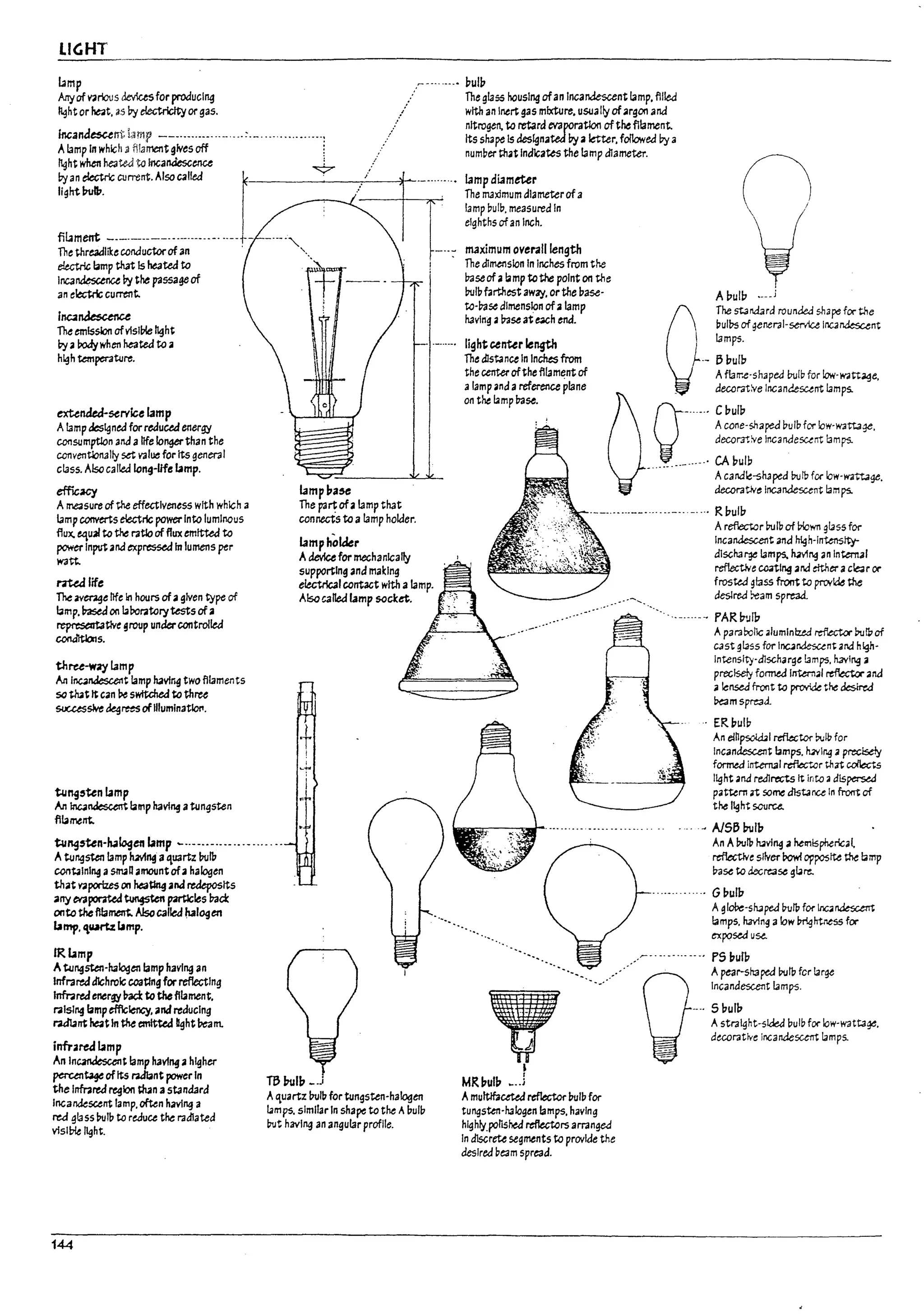 LIGHT
~mp ..... pulp
Anyof mious devktsfor producing
light or ht.It. as Py eIearIcItyor gas.
Incandescent bmp ---.--....-...- .... ~.- ................:
Alamp In which .ll filament g.lves off 1
~ht when he3W to Inca~ence ~
:~~-~~~:~~~I~_-J . l-
U U
'
L,
The threadlike conductorof an
electric lamp that Is heated to
Incandescence Py the passage of
an ee(;1;ric current.
111Cl~
The emission ofvlsll1le light
Py a rodywhen heated to a
h".3h temperature.
exUnded-servlce lamp
A13mp dcslgnea for reduced ener~
COflsumption anO alife longerthan the
conventlonally set value for Its genml
class. AlsocalleJ Iong-Ufe lamp.
effic~
A m.e;lsure of the effectiveness with which a
lamp converts electric powerInto luminous
flux. ~ual to the ratlo of flux emitted to
power Inputand expressed In lumens per
W3tt.
nUdlife
~ average life In hours ofagiven type of
bmp.~on IaPoratorytestsofa
~tlve ~roup under-controlled
cona'ttlons.
thru-w.ay 13mp
AlllllC4~t lamp havlr'4 two fl13men ts
so ~t Itcan !le switched to three
sucusslve ~~ oflIIumlnatfort.
~"i'ten lamp
All IncandescentI3mp having atungsten
filament.
. !
I3mp!Ja5e
The pa~of;;lamp that
connects to a13mp holder.
lamphoider
Adevice for mechanically
supporting and making
electrical contact with a13mp.
Alsa called lamp sccket.
+
!
'-~
t
~"9mn-h4logen lamp - ..•---...-.......... ..
Atungsten lamp having aquartz l?ulb
containing a$/TUQ amountofa halogen
that vaporizes on ~tIng ana redeposits
any M~ ~ partlcles Ir.Jct
onto the filament. Alsocalled /1alogen
bmp.lurtzlimp.
fRump
At.ungsten-halogen lamp having an
Infrareddichroic coating for reflecting
lnfr.ired ener~ l>act to the filament.
ralslM4lamp efficiency. and reducing
~rTt he3tIn the emitted ttght 1mm.
infrared lamp
An In~t lamp havl"4 ahigher
percenta¥ofits radiant powerIn
the Infrared region Qun:a standard
Incal1<kscerTt lamp. often having a
rea gla 55 l?u117 to reauee the radiated
visible light.
144
TB l7ulb _..'
Aquartz l>ulb for tungsten-halogen
Lomps. similar In shape to the Al7ull7
but having an angu13r profile.
Theg!ass housing ofan Incandescent 13mp. fliled
with an Inert gas mixture, usuaIly of argon and
nitrogen, to retara evaporatlon ofthefllament.
Its shape 15 designated I7y aletter. followed Py a
numl7er t11.t Indicates the 13mp diameter.
n
I
lamp diameter
The maxlmum diameterofa
lamp pulp. measured In
eighths of an Inch.
In3ximum overall length
The dimension In Inches from the
liaseof alamp to the point on the
PuII7 farthest awzy. or tne l7ase-
to-lr.Jse dimension of;; 13mp
havln~ alnse at e.ch end.
lightcenter length
The dlstanee In Inches from
the centerofthe ft13ment of
alamp and areference plane
on the ~mp Ir.Jse.
Auulb _.--j
O
The stJnd3rd rounded shape for the
l7ul!:>s of gener.;l-service II'oWl~nt
lamps.
~.- Bburb
.
Aflarr.e·shaped bulb for 1ow·W;ltt~e.
decorn:Ve Incandescent lamps.
c
·
....··CI1urb
Acone-shaped pulp for Iow·W;lttage.
decorn:ve Incarldescent !amps.
_........_...... CA 17urj,
Acandie-shaped bufb for low-watt,age.
decoratlve Incandescent Iamps.
._--..-..._--......- ... _.... Ruulu
.--
A reflector Pulp of InoWTI glass for
Incandescent and ~n-I~1ty­
dlscha~ lamps. having an In~a'
reflective CC4tlng and etther ac!e;;ar or
frosted 9lass front to prov~ tile
deslred ;.eam spread.
.........- PARIrJI},
Aparabol1c .Iumlntud reflector !1u!l?of
C3st g14ss for Il'QrJescent ana nJ.gh-
Intensity-discharge 13mps.l'I3vlng a
precisely fonned Interna' rtfl.xt.or and
a Iensea front to prcvi.de the desireJ
l?amspreaa.
. ERpull7
An eln~1 reflector blJlb for
Incandescent bmps. havl~ apreclsdy
formed internal re&c"...or thrt coIIect:s
IIgMt ana red1reas It into 3 dispersed
pattern rt some dlstara In front of
the light SOUIU.
...,....---...,....J-........... - .............. .. .~ AlSB burl7
",
MRl1utl1 ~.J
AmultlbceteJ reflector l7ull7 for
tungsten-halogen lamps. having
hlghly.pollshed reflectors arrangea
In discrete segments to provide the
desired pe3m spre3d.
An A!1ufl, havl~ ahemispherical,
reflective silver row! opposite the bmp
~se to aecre3se gLore..
.... GI1ull7
Aglcge-shaped l>ufl, for Incandescent
lamps. having a101'1 tmghtr.ess for
exposeJ use..
.-~ ............. P5 pufP
Q
tn:=13~~~crt.rge
- .. 511ulb
A straight-sided l7ulb for low-wattage.
decorative IncaMeSU1Tt lamps.
II
II.
II I
I
lJ
.~
I
I
I
I
t
 