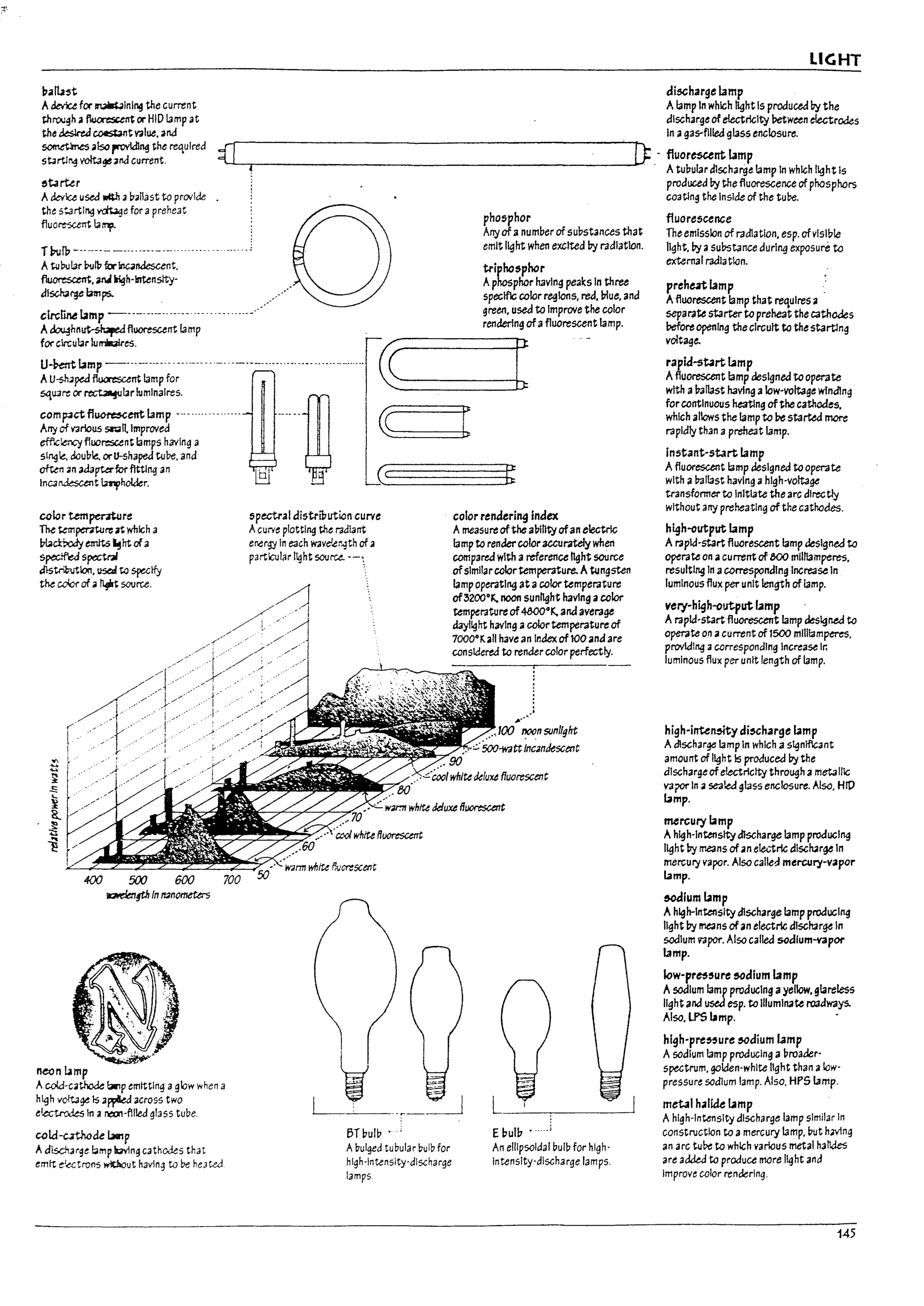 -,
~
11
•
LIGHT
17arta~ discharge lamp
AdevU for ~Inlng the current Alamp In which light Is produced by the
thrw~h .. ~ or HID I3mp at dischargeofelectricity I1etween electrodes
the ~ COItSbnt VOllue. 3M In .. gas-flltea 913s5 enclosure.
~ ..Iso~~therequlred .Jl h-
st3rtl~ 'r'Ott3~anJ current. <=t,-,--
'.--_______________________-J..<l..i" - fluore5Unt lamp
. A tubul3r d1scharge lamp In which light Is
5ta rter produced by the fluorescence of phosphors
Akila used"c;h 3 ballast to prO'llde coating the Inside of the tube.
the st.artln.g vdU.le for apreheat
fluorescent 13n"f- phosphor fluorescence
Arry ofanumber of substances that The emission of radiation. esp. of visible
TI;IurP -------- ---...----.-. --....-- -- ..---.. - emit light when excited by radiation. I1ght. by asubstance during exposure Ul
external radiation.
AtubtiI3r IxlIP b-~ndescent.
fIuore:scent. aM lrigh-Intenslty-
dlsch3rge btnps.
clrcliMlamp ----.----..----- -.---.--..--.--
A~hn~ fluorescent lamp
triphosphor
Aphosphor having peaks In three
specific color regions, red. blue, and
green. used UllmprO'le the color
rendering ofafluorescent 13mp.
~:::~=~~:~---- ..-. ---'--W l '
~~====~[
efficiency fluorescent lamps having a
sl~~ doub~ orU-Shaped tube. and
ofWlanaaaftet"wdtttlngan ltil M (--::(~~~~~~e
InC3~t ~holkr. Ll .0 -== _
color Umpenture
~ ~pern.u~ atwhich a
~rocJy emIt6 ~ht ofa
spedf'eds~
Jlst.ritM1on. USO:I t.:J speclfy
tM color of a ¥tSOIJrce.
'"
~
~
a.
~
~
~
400 5(X) 600
neon Lamp
700
Acotd-catl-lok ~p emitting aglow when a
h41h volt3¥ Is appka across two
electrodts In a~-ftlled glass tube.
cold-uthade Lw1p
AdtschJrge !oJmp ItNlng c3thodes that
emit e1.ectroll5 widIout havIng to be he3t.ed
spectral distribution curve
Acur;~ plotting the raalant
energy In e3ch wavd.ei3th of a
particular light SOIJr"U. --~
L /.,
BTbuib .'
Abulged tubular bulb for
hIgh-Intenslty-discharge
lamps
color renderil19 Index
Ameasureofthe ability ofan electric
I3mp to rendercoloraccurately when
compared with areference Ilght source
ofslmll3r colortemperature. Atungsten
I3mpoperating at acolor temperature
of3200"F:, noon sunlight haVing .. color
temperature of~0F:, and average
daylight having acolortemperature of
7000°1:. ..11 have an Index of tOO and are
considered to render color perfectly.
~
..'
,#.'
...100 f!OOn sunlIght
E ~ulb •....J
An ellIpsoidal bulb for high,
IntenSity-discharge lamps.
preheat lamp .
Afluorescent lamp that reqUires a
separate starterUl preheat the cathodes
beforeopening the circuit to the starting
voltage.
rapid-5brt ~mp
Afluorescent lamp designed Ul operate
with aballast having alow-voltage winding
for continuous heating ofthe cathodes.
which allows the I3mpUl restarted more
rapidly than aprefte3t lamp.
Instant-start lamp
Afluorescent lamp designed to operate
with aball3st having ahigh-voltage
transformer to Initiate the arc dlrectty
without any preheating of the cathodes.
hi9h-output lamp
A rapid-start fluorescent I3mp designed Ul
operate on acurrent of aoo milliamperes.
resulting In acorresponding Increase In
luminous flux per unit length of I3mp.
very-hi9h-output I.1mp .
Arapid-start fluorescent I3mp designed to
operate on acurrent of 1500 milliamperes.
providing acorresponding Increase Ir:
luminous flux per unit length of lamp.
high-inU~y discharge lamp
Adlscharge lamp In which a s41nlflcJnt
amount of light Is produced by the
dischargeof electricity through a metaflc
vapor In .. 5e3b:f glass enclosure. Also, HID
~mp.
mercury lamp
Ahigh-Intensitydischarge I3mp producing
light by means of lin e1et."tric dlsch2rge In
mercul)' vapor. Also calle!:l mercury-vapor
~mp.
&OdIum lamp
A hl9h-lntenslty discharge I3mp producing
light by means of an electric dlsch3rge In
sodium vapor. Also caltea sodlum-vapor
lamp.
Iow-pres,ure 5Cdlum lamp
Asodium lamp producing ayellow, glareless
lightand used esp. to illuminate roadways.
Also.lPS bmp.
hlgh-pre5!lure 5Cdium 13mp
Asodium I3mp producing a broader-
spectrum. golden-white light than aIow-
pressure sodium lamp. Also. HP51amp.
metal hallk I.1mp
Ahigh-IntenSity discharge lamp similar In
construction to amercury lamp. but h~ng
an arc tu~ to which various metal hal1des
are added to produce more 1i9ht and
Improve color rendering.
145
 