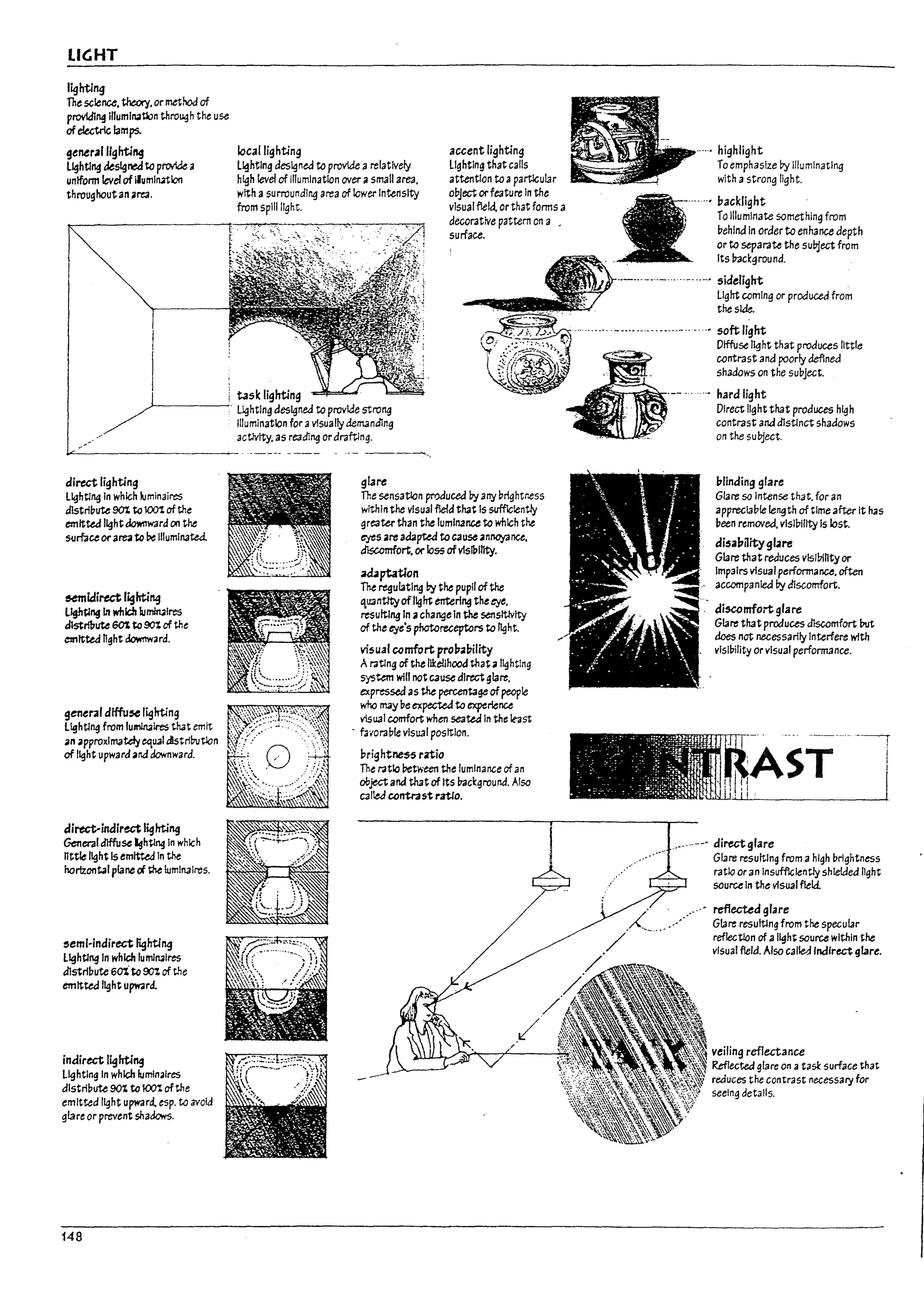 LIGHT
lighting
The science, theory, or method of
provldl~ lIIumlnatlon thro~h the use
of eIec'trlc lamps.
gener~lltghting
llghtl~ designed ta pf"C¥lde a
uniform level ofilumlr!3tion
throughout an area.
lecal lighting
Lighting des~neJ to provide a relatively
high level of Illumination OV~ asmall area,
with asurrounding area of lower Intensity
from spill light.
accent lighting
LIghting that calls
attention to aparticular
o~Ject orfeature In the
visual field. or that forms a
decorative pattern on a
surface.
i task lighting
.r-----. ~htlng deslgneJ to provtae strong
illumination for avtsually demanding
activity, as reading ordraftlng.
lo'---------.----- ...---- ---
direa lighting
lighting In which luminaires
dIstri~ute 9O'L to 1001 of the
emItted lightdownward on the
SlJrfaceorare<i to ~ illuminated.
&emtdirect lighting
lighting III which lu~lres
c:ltstribute SOl to 901 of the
mltted nght downward.
general dtffu~ lighting
lighting from lumln3ires that emit
an approximately equal ~trl~tIon
of light upward and downward.
direct-indirect lighting
General dlffuse ~htln4ln which
little light Is emitted In the
horizontal plane eX tU lumInaires.
,eml-Indirect lighting
lighting In which lumInaires
d1stri~ute 601to 001 of t.ie
emitted light upw;lrd.
indirect lighting
lighting In which luminaires
dlstri~ute 9O'L to 1001 ofthe
emItted light upward. esp. to avoId
glare or prevent shadows.
148
.. - -----"'-<~.
gL1re
The sensatlon produced by any ~rlghtness
within the vIsual field that Is sufficiently
greater than the luminance to which the
~s areadapted to cause anncyance,
dIscomfort, or1055 of vtslPIIlty.
a<:Uptation
The regulating by the pupil of the
qU3nutyofllg~ enterl"9 theeye,
resu!tl~ In achange In the sensitivity
of the eye's photoreceptors to light.
visual comfort prol1a!1i1ity
Arating of the likelihood that aIIghtlng
sys~ wHi not cause direct glare,
expressed as the percentage of people
who may ~e expected to experience
vlsU31 comfort when seated In the least
. fa,ora~1e visual position.
brightness ratio
~ ratio !1etween the luminance of an
object ana that of Its Uacl:ground. Also
oiled ~rrtr3st rrtlo.
..• highlight
To emphasize ~ illuminating
with astrong light.
....., vacklight
To Illuminate something from
~ehlnd In order to enhance depth
or to separate the suDject from
Its Uadground.
.. _...-. sidelight
Llg~ coming or produced from
thesk:le.
..........- ...•.........-.- .. -..- soft light
Diffuse Ilqht that produces little
contrast ana poorly defined
shadows on the su~Ject.
...• hard light
Direct light that produces high
contrast and distinct shadows
on the suDject.
17linding glare
Glare so Intense that. for an
apprecla~!e length of time after It has
~een remOv'ed, vlsll7illty Is lost.
di5al7~ity gbre
Glare that reduces vlsll7inty or
Impairs visual performanu. often
accompanleJ by discomfort.
discomfort gfa re
Glare that produces discomfort Put
does not necessarily Interfere wfth
vlSI~ility or visual performance.
. I -. .......---------r
':AST
1,1!1
;11
.....--. direct glare
Glare resulting from ahigh brightness
ratio or an Insufficiently shIelded light
sourceIn the visual fleld.
.....' reflected glare
Glare resultlng from the specular
reflection of alight source within the
visual fuM Also called Indirect glare.
veiling reflectance
Reflected glare on atasi: surface that
reduces the contrast necessalj' for
seeing details.
[
f--;
I
j
t-J
I
,.J
J
f
!.
 