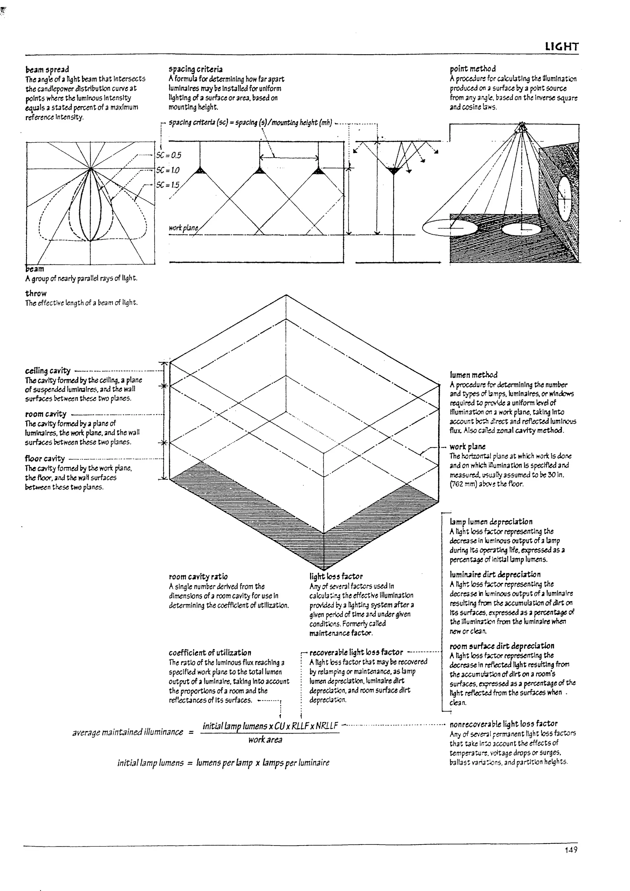 -j
/
- ,~'
"'.
-'
r'"
I I
r
~ I
t .-
~am spread
The angle of ahght ream that Intersects
the c3ndtepowerdlStfiDutlon cum at
points wkere tke luminous Intensity
equ.ls astatea percent of a maxfmum
rd'erenu Intenslty.
sp;u;ing criteria
Aformula for determining how far apart
luminaires mayDe Installed for uniform
lighting of asurface or are3. Dasea on
mounting heIght.
,. spacing crlUrl3 (5{;) = spacing (s)/mourrtlng helg!rt(mh) ----;----------1
! '. i 4 l
i
/ ../ ----- 5C =0.5
....•....•.---- 5C = 1.0
am
Agroup of nearly parallel rays of light.
throw
The effectlve length of aDeam of light.
ces1ing cavity ----------------------
The cavityformed DytM celnng. aplane
of suspende.d lumlll3lres. and the wall
surf3u-s Pctween~.,e two p!3nes.
room cmy -------------------.
The cavity fol'!l'led !7yaplane of
Iumln3lres. the won:pl3ne. ana the wall
surfaces Mween these two pones.
floor C<1vTty -----.-..---------..-----
The C3Vfty fanned !7y the won piane.
the ftoor. and the 1¥3" surfaces
~n these twa planes.
'''-.<
/' '"
room c~v!ty ratio
Asingle numper derived from the
dimensions ofaroom cavity for useIn
Jetermlnlng the coefficient of utilization.
coefficient of utHiution
The I'3tlo of the luminous flux reaching a
specified won: ptar.e to the total lumen
outptrt of aluminaIre. taking Into account
the proportions ofaroom ana the
refIectances of Its surfaces. -----..-·1
1
__.:!IL.
li9ht~,h~r
Arry of se-t'ml factors used In
calcuta",r~ the tffe....'"tive illumination
provldeJ b)o a IIghtlll.3 system after a
given ~ of Ume arJ under given
condttk;l'.5. Formerly called
mal~nance factor.
recoveraLne light 10" factor -----------
A~ht bss factorth3t mayPe recovered
by retampillg or main~ance. as IJmp
lumen deprecl3tIon.lumlnalre dIrt
deprecl3tlon. and room surface alrt
deprecl3t-ion.
LIGHT
fX'int methad
AproceJure for c.alculJtl~ the ~Iumlnaticn
produced on • surface Dy a point souru
from any arl.jlt. Dased on the Inverse square
lIna cosine b·,.,s.
lumen method
Aproc&lure fur determining the numrer
and types of bmps. luminaires, or windows
reqUired to prcvIde auniform ~eI of
fRuminztlon on J work plJne. takIng into
account ~ .f.rect ana refI.ected lumlr'o?'.J:S
flux. Also cai1:ed zonal cavity method.
woN: plane
The ha:izo~I pbne at which won: Is dar.e
ana Of1l'r'hlch il1umlnatlon Is speGtfled aM
measured. lISU311y assumed to De:30 In.
(762 mm) abo,;~ tke floor.
Lamp lumen depreciation
A~ht loss fxtar representl~ the
decre3se in luminous outputof3IJmp
durlrog It,; opmtlrog 11ft. expressedas ..
peru'1t3¥ of inltUl13mp lumens.
lumiruire dirt depreciatlon
A~ht loss f-,c,q represen~ the
decre4se In klminous output ofa lumlna!re
resultlng frc:m the accumulJtla11 of dirt ~
Its surfaus. expressed as aperc.enta~ of
the mUIl1I~..cn from the luminalre whe:l
new or claln..
room 'u~ dirt deprecUtion
A~ht Io5s ~ represerrtlng the
decre3se In rtfl.xted li9ht resultIng from
the ucumu;J1'..lon ofdirt ~ aroom's
surfaus. exrressed as a~rrtage of ~
~ht refect.td from the surfaces when .
cle3n.
. . . , initiJllamplumens xCUxRLLFxNRLLF ~.....-......__ n ____ . . - - - - - - • • - . . - - . nonrecOVefa 171e light los, hctor
average mamtalned"luminance = Any of se'ler:ll permanent light Io5s factors
work area that take ir;~ 3ccount the effectsof
initiallamp lumens = lumens perlamp x lamps per luminaire
temp~UJ~. ,·oItage drops or surges.
!:rallast vari3-::Cns. and partltlon heights.
149
 
