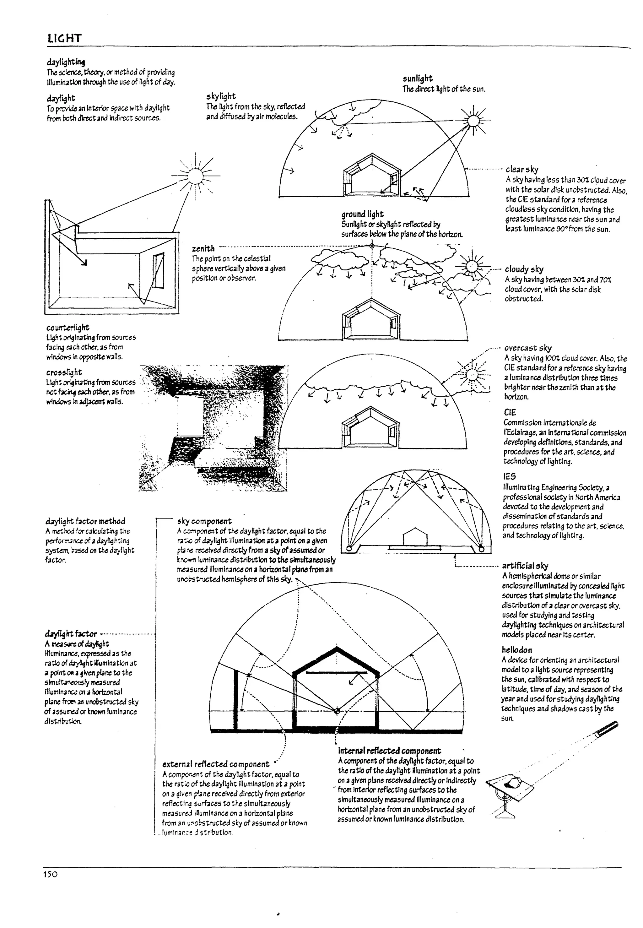 LIGHT
d3y!~~
The sclenU, theay, Of method of providing
Ulu!TIinJUon ;h~b the use of ~ht ofby.
d.1y1~ht
r0 ~ an Interior space with daylight
from roth direct 3nd Indirut source5.
skyrlght
The !!ght from the sky, refItcted
and diffused by air molecules.
sunlight
The direct hght ofthe sun.
ground light
Sunlight or skylight reflected Dy
surfaces Pelow the plane ofthe horizon.
.• clear sky
Asky having less than 301 cloud COt'er
with the sol3r dis: un~truCted. Also,
the CIE standard for arefereru
cloudless sky condition, having the
greatest luminance near the sun and
least luminance 90°from the sun.
zenith - ......-.-...-.-.- ....-....-...........- ....~
..__!!r---L..
ctI urrtci~ht
Light o.-'~ Il13tJng from sources
t.cl~ ach other. as from
wlrJo;..s in opposite W3l1s.
cro~t.ght
lI~ht or'~IMlng from sources
not~ ~ other, 3S from
~1n~W3l1s.
d4yfight ~ctor method
A~r.:d forcalcufating the
~orn'~:U of 3 dayllgr.ting
systan. ~~ on the daylight
betar.
tUyr'9&tbct.or •.-..-........-.-.
AI!1a~of~ht
lI1umllUrGe, expressed as the
ratlo of~ht IIIIImlnatlon at
a point OIIl !iven plane to the
slmu~ II'Ie4sured
nlumlll4rGe on aborizontal
pbne frcm;ll uno!:>structed sky
ofassu~ Of known luminance
dlsttilr.rt.lcn.
150
The point on the celestial
sphere vertically above agiven
position or ol1server.
~(-~O_---1-
external rtfk:cte.d ctlmponent •.'
Acompc,.~t of the d3y1~ht factor, equal to
the rat:O of the dayl~ht i1Jumll13tlon at apolnt
on aglv~:'1 piane recelvea directly from exterior
reffect!r-3 s~rfaces to the sImultaneously
measur~ iDumlnance on ahorizontal plane
from an ~~·c;.structed sl:)- of assumed or ~nown
. _lurnln3r=~ Jstributlon
i
..• overcast sky
Asky havln~ lOOl cloud cover. Also, the
CIE standard for areference sky h3v1ng
aluminance d1strtlrotlon three times
~rlghter neartho zenith than at the
horizon.
elE
Commission Internatlonale de
rEcl3lrage, an Internatlol13lcommlsslon
developing definitions, standards. and
procedures for the art. sctence, and
technology of lighting.
IES
/IIumll13tlng Engl~rlng Society, a
professIonal society In North Americ.a
devoted to the development ana
dissemination ofstandards;lnd
procedures relatIng to the art. science.
and technology of li9hUng.
L._____.___.. artffic~15ky
inUrnal r~ component '
Ahemlspherlcallhme or slmll4lr
enclosurelIIumll3'Ud by concealed JIg"",
sourUs that slmul3te the luminance
dlstrlllUtlon of a clear or overcast sky.
used for studying and testJng
dayllghtlng techniques on archltecUJral
models placed near Its center.
hellodon
Adevice for orienting an architectural
model to alight source representing
the sun, c:a1l~rateJ with respect to
latitude, time ofby, and 5e3son of the
year and used for studying dayhghtJng
techniques and shadows cast Dy the
sun. •
/~
Acomponent ofthe dayhght Detar, equal to " ..
the ratio of the daylight Hlumlnatlon at apoint . /",
.. from Interior reflecting surfaces to the ./
on ;I given plane received directly or Indirectly 1?,
.....' ,,/
simultaneously measured illuminance on a . /.'
horizontal plane from an un~tructed sky of ,/
assumed or known luminance dlstrl~utlon. .
t.....,i
J
J
J
I
r
 