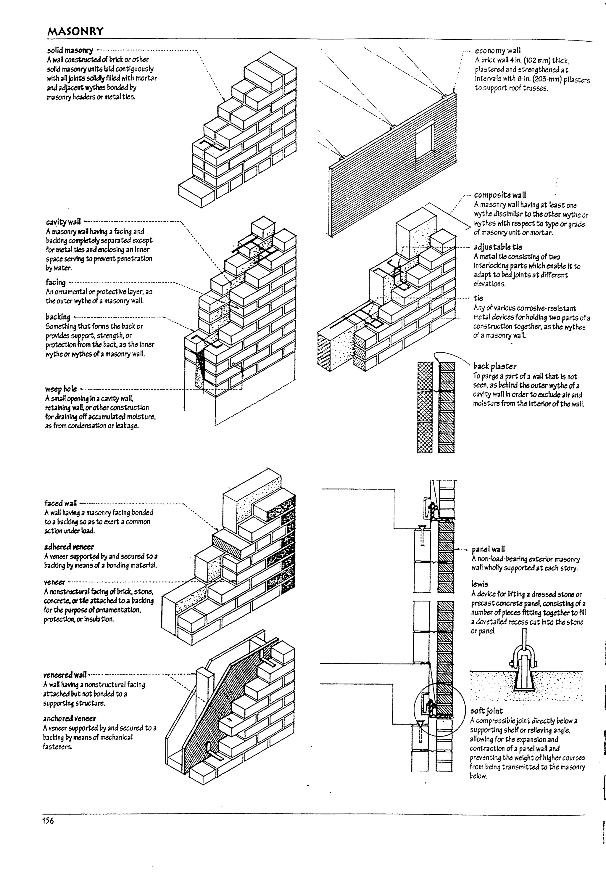 MASONRY
~lk:I m.1sonty --..•....-........_................"
Awall constnJcWof brick or other '"
soI1d rrgsonry units bid contiguously
with aDpin10solidlyfilled with mortar
aM aa~ wythes I10nded by
ItI3sonry headers or Jnetal ties.
c.1vitywall-·-···-·--·---··-·---..·--·---.,
AmasonryW2U h2vtng a~clng ana '•...
!7ackl~~separateaexcept "'"
for metal ties anaenclosing an Inner ",
space servtng to prevent penetration ',
bywater. ".
hclng .- '-"---'" -.. -..-...-- ...-..-....-..-....
An ornamental or protective layer. as '.
the outer wythe ofamasonry wall.
backing --...--._..-......-.-.......- ..- ...
Something that forms the pack or ••••• ""-''''1."''''''-
pr-ovlJes SlIpport.strength. or
protectlon from the !7ack. as the Inner
wythe or ~es ofamasonry wall.
weep hole -.---.---.---------..-.-.----.-
A~ openln4 In a~vIty wall
reta~ ""u.orother constnJctIon
for ar.lnlll! offa<:cumuiaW moisture.
as from GOI'Idensatlon or leakage.
t.aced wan _ ............--........-...... --".
Awall ~ a rrusonry facing ponded
to 2 !7acklll! so as to ~rt acommon
action UMerIoa4
adheted~
Aveneer sapported l:>y and secured to a
!7acklng by Intansofabonalng material.
veneer -.---....-----.....--..........--.-
Anonstruaural ~ of~k. stone.
C-OIICI'tte.ortile ~hed toa~cklng
for the purposeofornamentation.
~orlnsubtlort
ve~edwall······ - ....---.-.-----.- .~,:....
Awan h2vIn4 anonstructlJral facing """
rtbche.d Put not rondtd to a .
supportl~ structure.
anchored veneer
Aven~r supported by and secured to a
!7acklng Py r.eans of mechanical
fasteners.
156
economywatl
Abrick wan 4 In. (102 rr.m) thick.
plastered and strengthened At
Intervals with 8-ln. (20:3-mm) pilasters
to support roof trusses.
....... composiU wall
.' wythe d1sslmllar to the other wythe or
~
/ Amasonrywallh3vlngatle<istone
. '.:' wythes with respect to type or grade
.': :'.: ..: of masonry unit or mortar.
...- adjustau~ tle
AmetaItie consisting of two
Interlocklng parts whIch et13171e It to
adapt to PeaJoints at different
elevations.
..... tie
Any of various con-oslve-resistarrt
metal devices for holding two partsof a
constr-uctlon together. as the wythes
of amasonry wall
uacl: p,-"tel'
r0 parge a part ofawaU that Is not
seen. as Pehlna the ouwwythe ofa
cavtty wanIn order to exclude air and
moisture from the Interlorofthe wall.
panel wall
Anon-Ioaa'~ring exterior n-usor.ry
wanwholly 5UpporteJat each story.
~
Adevice for lifting adressed stone or
precastconc~ panel consisting ofa
numt>erofpieces fltt:Ing together to flll
acIovet.a11ed rtUSs cut Into the stone
or panel.
mtjalnt
Awmpressluiejoint directly Pelowa
supportl~ shelf or relieving angle.
allowing for the expansion ana
contraction of apanel wall ana
preventing the weight ofhighercourses
from befng transmltUd to the masonry
pclow.
, '
·'1 •
t •
 
