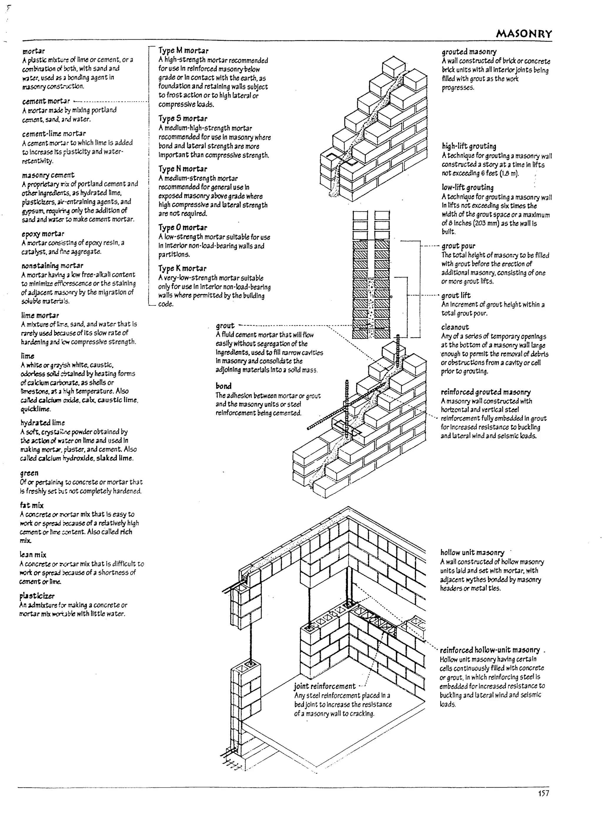 I
_I
j
_I
mortar
Apt..stlG mlxtl;~ of lime or cement. or a
combll14tlon of both. with sand and
W3ter. used as, Pending agent in
~ry const...JCtlon.
I
Type Mmortar
MASONRY
grouted m3sonry
Awall constructed of "riel: orconcrete
I7rIcl: units with all Interiorjoints being
fliled with grout as the worl:
progresses.
umentmcrt..;r ~ ..----------
AIr.ortar made ~ mixing portland
c.e::1t1'1t. 5JM, arid water.
Ahlgh-strength mortar recommended
for use In reinforced masonry-pelow
grade or in contact with the earth. as
foundation ana retaining walls subject
I to frost action or to high lateral or
--I compressive Ioads_
I
cement-lime rrwrt.1r
Acement mor-
....r to which lime Is added
to Increase tts Fllstlctty and water-
retentivity_
m3S<lnry c~ent
Aproprietary Jr:Cx ofportland cement and
otherIng~. as hydrated hme.
plasticizers. alr-rotralnlng agents. and
~um. mtu~ only the addition of
5Jna and~...er to make cement rrwrtar.
epc'XY mort.ar
Arr.ortar ~n~ ofepoxy resin. a
cat31yst. and f.r!C aggregate.
nonstaining martar
Amortar havll3 3 low free-alkali content
to :n1nlmlz.e eff..--rescence or the staining
of3dJacent masol1ry by the migration of
$OIui7'.e II1Jtma~.
lime mortar
Amixture of Ii:r..e. sana. and water that Is
mely used ~~ ofIts slow rate of
hardening arid ~ compressive strength.
lime
AwhIte or9r7y':sh white. C3 ustlc.
odortess so!ld ~lned by heatlng forms
of C3lclum Q~. as shells or
nmes~e. ~ ~ ~h temperature. Also
C31ed QIcium~. QIx. caustic lime.
'Ulcklime.
hydrated lime
Asoft.CIj'St3k:r.e powderol7talned by
W~lonohr3teron lime and used In
MI1I9 rncrt¥. p-bster. ana cement. Also
c.olled calcium hydroxide. slaked lime.
grun
Of or ~Ining to conc:-ete or mortar that
Is freshly set ~t not completely hardened.
fttmix
A~rete or :r.crtar mix that Is easy to
l¥Cft or spread ~~ of a relatively high
~t or nrrc: :.ootent. Also called rich
mix.
!eJn mix
Acoocrete or :r«i-3r mix that Is difficult to
1'I(in; or s~ ~~ of ashortness of
ce:nent or D~
plasticizer
An admixture for m3kl~ aconcrete or
mortar mix ~b~ wIth little water.
I Typ85 mortar
, Amedium-hlgh-strength mortar
recommenaed for use In masonry where
bond and lateral strength are more
Important than compressive strength.
Type Hmortar
Amedium-strength mortar
recommended for general use In
exposed masonry arovegrade where
high compressive and lateral strength
are nat requlred_
Type 0 mortar
Alow-strength mortar suitable for use
In Interior non-load-bearing walls and
partitions.
Type Kmortar
Avery-low-strength mortar suitable
only for use In Interior non-load-bearing
walls where permitted by the "ulldlng
code.
grout ------------ ---- -- ------ -- -------'::-_..
Afluid cement mortar that will flow -'"
easily without segregation of the
IngredIents. use.:! to fill rt3rrow cavftles
In masonry and consolidate the
adjoining materials Into asolId mass.
lJond
Theadhesion "etween mortar or grout
and the masonry units or steel
reinforcement "elng cemented.
joint reinforcement .. ':
high-lift grouting
Atechnique for groutIng amasonry wall
constructed astory at atime In lifts
notexceeding 6 feet (1.8 m).
low-lift grouting
Atechnique for groutingamasonry wall
In lifts not exceedlng six tlmes the
width of the grout space or amaximum
of aInches (203 mm) as the wallis
I7ullt.
_. --- grout pour
The total height ofmasonry to be ftlied
with grout before the erection of
aadltlonal masonry. conSisting ofone
or more grout Itfts.
--- ------. grout lift
An Increment of grout height within a
total grout pour.
cleanout
Any of aseries of temporary openings
at the bottom ofa masonlj' wall large
enough to permit the removal of de"ris
orobstructions from acavtty or cell
prior to groutlng.
reinfor~ grouted ma50nry
Amasonry wall constructed wtth
horizontal and vertical ~I
"-. reinforcement fully embedded In grout
for Increased resistance to buckllng
and lateral wind ana seismic loads.
hollow unit ma50nry
Awall constructed of hollow masonry
units laid and set with mortar. with
adJaunt wythes I70ncled by masonry
headers or metal ties.
". reinforced hallow-unit masonry -
Hollow unit masonry having certain
cells continuously fUled with concrete
or grout. In which reinforcing steel Is
embedded for Increased resistance to
buckhng and lateral wlna and seismic
loads.
Any steel reinforcement placed In a
bedjoint to Increase the resistance
ofa~asonry wall to cracking. /~
/ / '
-_//
157
 
