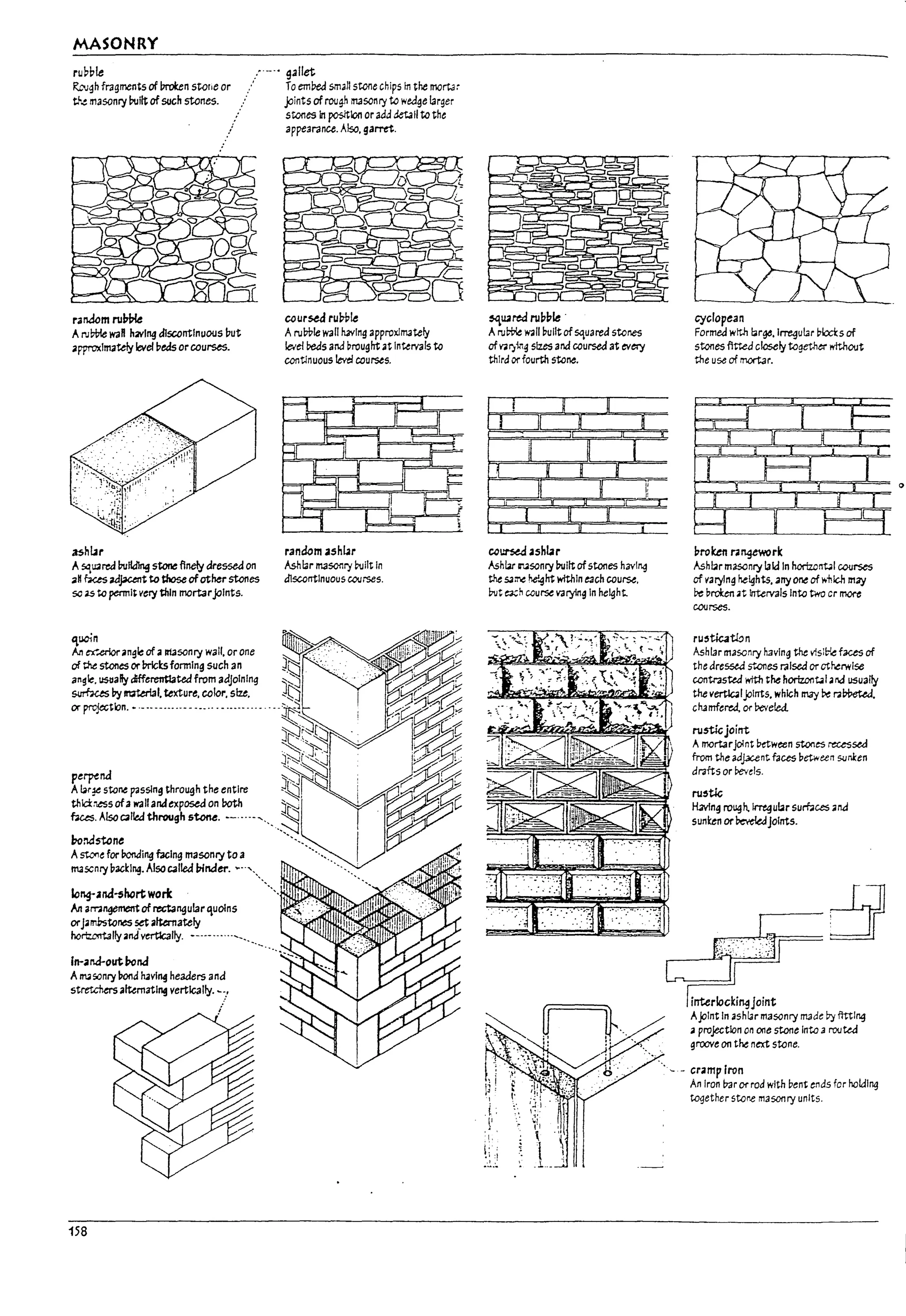 MASONRY
rul:>~1e
R.,~~h fragments of Uroken storie or
tht masonry ~ilt of such stones.
ranacmru~
AN~ wan h:wlng discontInuous put
approximately level peds or courses.
ashlu
Asqtared ~1kiln9 stone finely dressed on
• Hfx.es ~pcent to those ofother stones
so as to permit very thin mortarjoInts.
158
gallet
To emPed small stone chips In the JnOrt.J:-
joints of rough masonry to wedge I3rger
stones In posltlon or add det.'ill to the
appearance. Also. garrtt.
coursed ru~1e
ANDbIe wall hJvlng approximately
le¥el Peds and ~rought at Intervals to
continuous levd courses.
random 3shLu
Ashlar IT13soory ~i1t In
discontinuous CO'Jrses.
~IU~ nipple .
Arucw wall pullt of S<iuared stones
of ~Iji.'~ sizes and coursed at rNt:ry
third 01" fourth stone.
co~ashl.1r
Ashlar lI"'.Jsonry 1xI1/tof stones having
the S4m(: h&-9ht within e3ch course.
~t ~h course varying In height.
cyclopean
Formed wt'...n I3rga.lrre~ulAr pcd:s of
stones fitted closely together I'rithout
the use of mortar.
proken nngework
Ashbr masCJnry laid In hortzont..ol courses
of t'arylng heights•.anyone of ~-hlch m3J'
be I1ro(en at tntuvals Into two cr more
COOr5es.
ru,tk:a~n
AshlAr masonry having the v1s1~~ faces of
the dressea s'".ones raised or otr~rwlse
contrasted with the horlzont.l. nd usua1ly
thevertlalJolnts. which may ~ r.i~.
chamfered. or beveled.
rust«;joiITt
A mortarJolnt paween stones ~sed
from the adjxent. faces petween $<ink-en
drafts or Devels.
ru,tk
H3v1ng rougn.lrregubr sumces.aoJ
sunken or~JoInts.
irrt:erlocki~loint
AJelnt In ashlar masonry made Py fitting
aprojection on OI1e stone Into a routed
groove on the next stone.
"-- cramp Iron
An Iron bar or rod with pent ends for haldlnq
together stone mason ry units.
; I
II
 