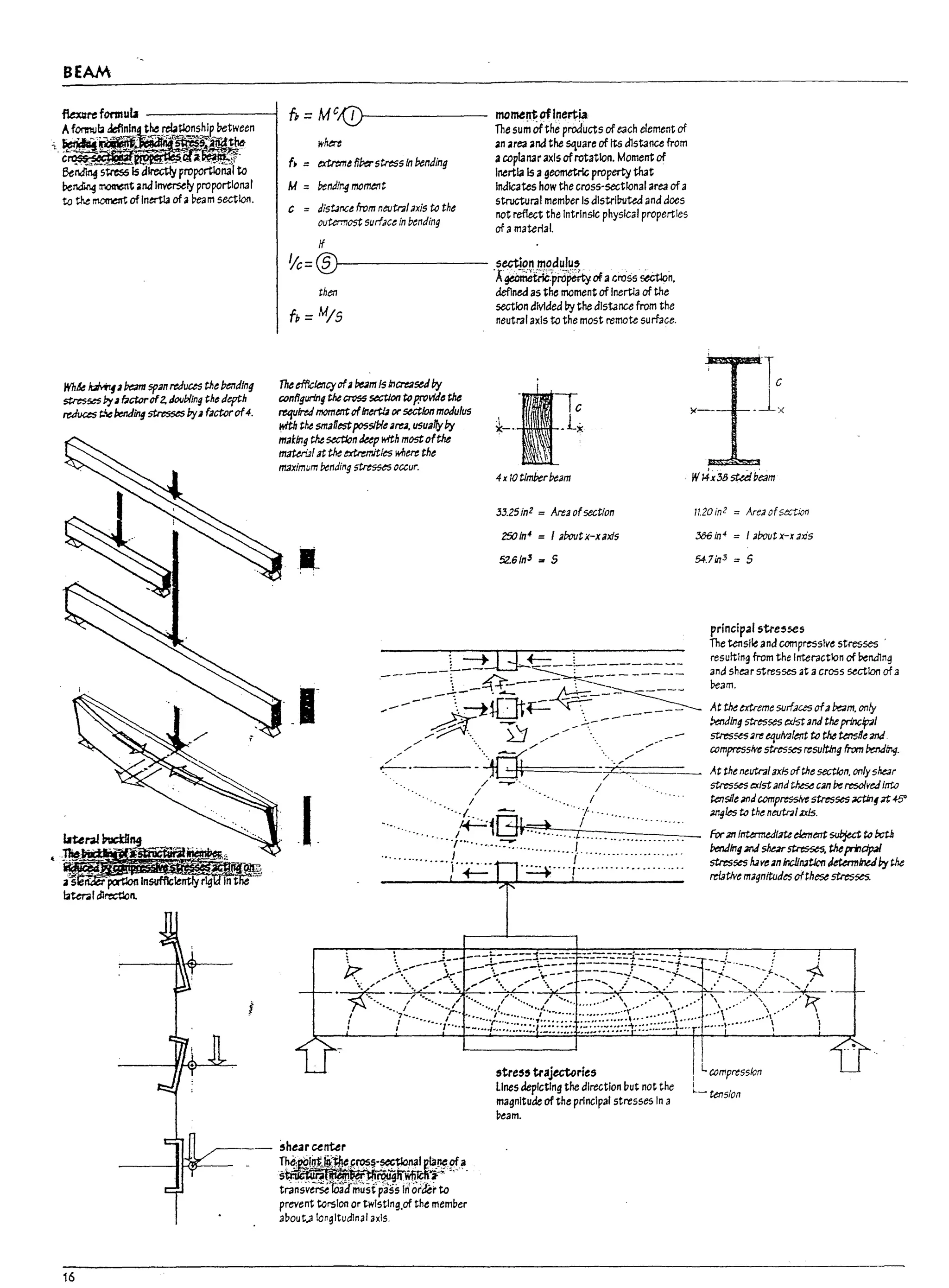 BEAM
Whk ~3 ~ spanreduces th~ bending
~ ry3 tJacre{z.JouPling th~ depth
reduces t;!!ebending 5tres5eS by3 factor of4.
16
fp =MC{!)_______ mamentoflnertia
The sumOfthe products of each element of
2n 2rea 2nd the square of Its dlstance from
acoplanaraxis ofrotation. Moment of
Inertia Is ageometric property that
Indicates how the cross-sectional area of a
structural mem~er Is dlstrl~ted and does
not reflect the Intrinsic physical properties
ofa material.
where
f. = extmn~ firerstressIn ~ndjng
M = bending n10mttTt
C = distJnc~ from neutnl/axis to th~
outermost surfJC~ in b~ndin9
If
Yc=®~-------- section modulu,
'A~~r6pMy ofacross secuon.
deflned as the moment of Inertia of the
section divided l1y the dlstanee from the
neutral axis to the most remote surface.
then
fp =MIS
Thetfflcfetlcycf3 Pe3m15 lnCT'e3seJby
CQnflgurlng the CT'OS5 section toprovfde the
requireJmomentcfInmb orsection modulus
with the 5maOe$tpos5M~ 3rea. usua!1yby
mating the section kep with mostofthe
m3teri;(at the ~mitles where th~
maximum bending ~ occur.
_1-
J
- 5hearceo'Ur
T~~p~-~nal~Ia_~9f.a
s~l~~gIfWfiICfi'i'?· -,- ,
transverselOad';r'-ustpa'55InorJe~ to
prevent torsion or twlstlng.of the mem~er
a~out.a Iongltudlnal axis.
33.25inz = Area ofsection
25OIn4 = I aPoutx-xaxis
52.61n' "" S
,tresstrajectories
lines depictIng the direction put not the
magnitude of the principal stresses In a
~eam.
I
I
I:
11.20 in2 = Area of5Xtion
3861n4 = iaboutx-xaxis
54.7in3 = 5
principal stresses
The tensile and compresslv~ stresses '
resulting from the Interaction of ~na1nf!
and shearstresses at across section ofa
beam.
At the txtreme surfaces ofabam. only
!>ending 5tr~ses &:xl5tand theprlnclp;1l
stres:.e-s3rt equivalent to the tensiJe and
a;mpr-c5slvc str~5e5 resulting from l>alJ1nq.
At th~ nelltra/axlsofthe section. only shar
stresses exist and these can ~ rcscI~eJ InW
ta7sJ1~ ;milcompre55l¥e ~ses xtJn~ at45"
mgfe.s to the neutnl1Xl5,
For217 lrrU:rrnedim element sut;ecttobotb
be:nJlng x.J she3r5tre55eS. theprlnctp.al
stressesh3re3n InclinztJcn ktemI/neJbythe
rd3t1r~ magnitudes ofth~ 5tre55e5.
~- tension
I =
"
I
1 i
L
L
L
J
L
r
I
L
 