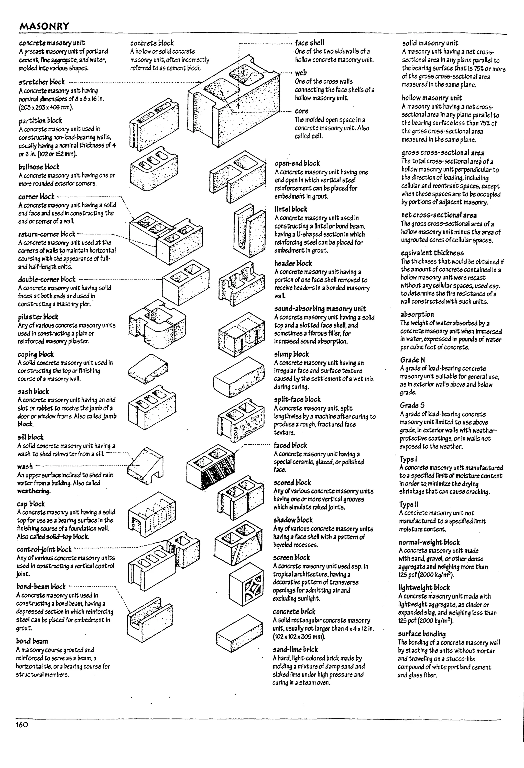 MASONRY
concrete nuSOM)' unit concr~ plock
Aprecast msonI')' unit'Of portl3nd
ca-oent. flnc ~te. and water.
II'IOUed Into 't'3rIous shapes.
Ahcllcw or solid COI"~rete
partltton ~ock
Aconcrete ~5Oru)' unit used In
con~ non-wd-l1earing walls.
u~ ~ arlCmlnal thld:ness of 4
or61n. (102 or152 11m).
bull~~
Acon~ ll"t;lsonry unit having one or
Ir10re rounded ~ corners.
copi~~
A~ ~ ~sonry unit useaIn
con~"4 PIe top or finishing
course ola~ry 11311.
Ac.oncre1e NSOflry unit having an end
sbt or ~ ta rt.ee!ve theJ3mbofa
dtxr or wfndcw frJme.. Also calledJ.aml7
£,lock.
~11 ~Iocl:
rne2
.."
.~.c;.
•.,--,
.....••..• :
~ - " .
~ '.'. . .. '
~
~
Asofld coocrete ~sonry unit having a
~~~~~-~:~
~~.
cap 1110a
Aconcrete rn<l5Or.ty unit having asolid
tap for :ISe as aPQ~ surUce In the
flnlsh~ course ofafourWtIon wall.
Alsoca~~~k.
control-jornt ~k •..__._._...__._.•__ ..__..•..-
Arry ofvarious concrete masonry units <i'-..
<z.>
<::S
used In ~ avertbl control ~
joint.
~nd-~m!M.ocl: _......_ ...........
ACOI"ICrCte INsonty unit used In 
con5troctl~a!:ocrld ~m.~nga t'--
depressed sectIo!Iln which reinforcing ' ..:::.,:';:::.
stul can be ~ for emUedment In :,::::...." ....
grout. . .
~nd~m
Amasonrycourse groutea and
relnforuJ to senoe as a~e3m. a
horizontal tie, or a~rlng course for
struc~1 mem!:>ers,
160
open-end 11lock
Aconcrete masonry unit having one
end open In which vertical ~I
reinforcement can be placed for
embedmeirt In grout.
IIntel17lock
Aconarete masonry unit used In
constructing a lintelorbona l:Ieam.
having aU·shaped section In whlGh
reinforcing ste.el can !:Ieplaced for
em~ment In grout.
~b~k
Aconcrete masonry unit having a
portion ofone fa~ shell removed to
receive he3ders In a!:Ionded masonry
wall
~und-al7so",ing ma,onry unit
Aconcrete masonry unit having asolid
top andaslotted fa~ shell. ana
sometimes aflbrous filler. for
Increased sounaal:lsorptlon.
,'umpvlock
Aconcrete masonry unit having an
Irregularface and surface texture
caused I:Iy the settlement ofawet fl1fx
during curing.
'plit-me VIock
Aconcrete masonfj' unit. split
lengthwise I7y amachine aftercuring to
produce a rough. fractured face
texture.
~
" ..'~-'" .-... ~:!:c~sonryunit having a
~"" specialceramic. glazed. orpohshed
face.
. ~.<.~. ~~~concretemasonryunlts
. ." having oneor morevertical grooves
. . which slmul3te rakedJoints.
~
'~Mw17lock
~ Arry ofvarious concrete mason!)' units
~ : :-- :: ~:::~~ with apattern of
ureenl7lock
~
. Aconcrete masonry unit useaesp.ln
~ tropicalarc;hltecture. having a
~
h. decorative pattern of transverse
~ openings for admitting airand
l--:: excItuling sunlight.
~
concreU 17rick
Asolidrectangular concrete masonry
unit. usually not larger than 4 x4 x12 In.
(102 x102x:305 mm).
,and-lime vrick
Ahard.llght·coIored brick made by
molding amixtureofdamp sand and
slaked nme under high pressure and
curing In asteam oven.
50lia masonry unit
Amasonry unit having anet cross·
sectional are3ln arry plane paranel to
the Dearing surface that Is 75%; or more
of the gross cross-sectionaf area
me3sured In the same plane.
hollow masonry unit
Amasonry unit havl"9 anetcross·
sectional area In arry plane paraUel to
the bearing surface less than 151 of
the gross cross·sectional area
measured In the same plane.
gross cross-5Utionaf are.1
The total cross'sectloll4l are; of;::
hollow masonry unit perpendicular to
the direction of loading. Including
cellular3na reentrant spaces. except
when these spaces are to !:Ie occupied
by portions of3djacent masonry.
net cross-sectional area
The gross cross-sectlon.d area ofa
hollow masonry unit minus the area of
ungrouted COres ofcellular spaces.
~uilalent thickness
The thickness that would be obtained if
the amountofconcrete contalned In 3
hollow masonry unit wert: recast
without arry cellular spaces. used esp.
to detennlne the flre reslstan~ ofa
wan constructed with such units.
ab~rption
The wtlghtofwatera~ bya
concretemasonry unit when Immersed
In water. expresse.:lln pounds of water
per cul1lc foot ofconcrete.
Grade N
Agrade of loaa·l:Ie3rlng concrete
masonry unit sultal1le for gener31 use.
as In exterior walls a!:lo.'e and l7e1ow
grade.
GradeS
Agrac:le of loaa·l:Ie3rlng concrete
masonry unit limited to use al1o.'e
grade. In exttrIor walls with weather·
protective coaungs. or In walls not
exposed to the weather.
Type I
Aconcrete masonry UI1!t manufactured
toaspecified hmltof moisturecootent
In order to minimize the drying
shrinuge thatun cause cracking.
Typ~1J
Aconcrete masonry unit not
manufactured to aspeclfled hmlt
molsturecontent.
normal-weight Mock
Aconcrete masonry unit made
with sand. gravel. orotherdense
aggregateand weighing fI'IOrtl than
125 pcf(2000 kglm3).
trghtwelght 17lock
Aconcrete masonry unit mac:le with
lightweight aggregate.as cinder or
expanded slag. and weighing less than
125 pcf (2000 ~glm~).
,urfau I10nalng
The bondingof aconcrete masonry wall
I7y stackl"9 the units without mortar
ana trowenng on astucco-II~~
compound of whIte portland cement
and glass fiber.
1
i
...-J
j
J
I
I I
L
·L
L
L
L
L
I
l
(
"--
 