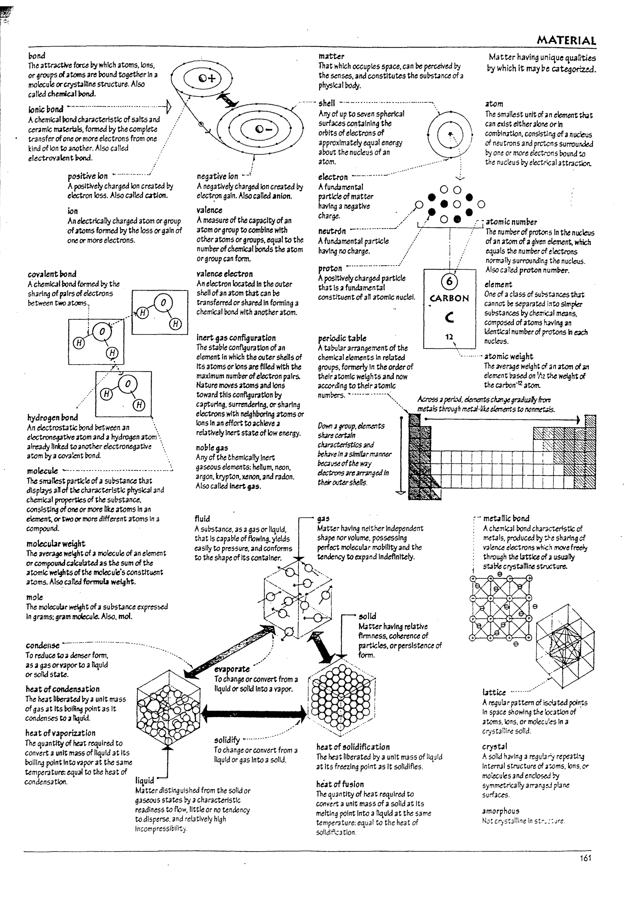 ..!'...~
~nd
The a~ force Py which atoms.lans.
ergroups ofa~s are bound together In a
molecule oraystall1ne structure. Also
called chemic.11 Pond.
ionic pOM ----.....--.............·······-i
Achemical rond characteristic ofsalts and
ceramic materbls. formed Py the complete
transfer ofone or more electronsfrom ooe
kind of Ian to another. Also called
electrovalent Pond.
p05itive ion
Aposltlvely charged Ian created by
electron loss. Also called crtIon.
negative ian ~_i
matter
That which oc<:upleS space. Can ~ perceIVed by
the senses. and constitutes the su!7s~nce of a
physical roay.
....... shell _.--.............. --....---....-.......
Any of up to seven SPherlcal@'
surfaces containing the Q
or'Plts of electrons of .... •
approximately equal energy .. /
al10ut the nucleus of an ".
atom. ~.... -""" :
electron --_.---.._..... --.i...-
Afundamental 0 0
MATERIAL
Matter havin~ unique quarcti~
I7y which it m3y ~e C3tegoriud.
rtom
The smallest unit of an element;hat
can exlst either alone orIn
com!?in3tlon. conslstlng ofa nucbls
of neutrons and pw.cns surrour.ded
by OM or more electrcnsbound to
the nucleus by electrical attraC"..lcxt.
ion
Anegatlvely charged Jon createa by
electl:ongain. Also called anion.
valence
partlc'.e of matter • •
havl~ anegative ..../0 •• 0 • 0
charge. /' ..r o. .~. atomic numper
An electrically charged atom orgroup
of;rt.oms formed Py the loss orgaIn of
one or more electrons.
A measure of the capacity ofan
atom orgroup to com~lne with
otheratoms orgroups, equal to the
num~er ofchemical bonds the atom
orgroup can form.
neutrOn _h_...__m
_ _ _• I The num~rofprotooslnthenocleus
Afunaamental partlcle ofan atom of agiven element. w!rich
having.r.ocharge. I equals the numPerof ~Iectrons
covaknt bond valence ekc'tron
i normally surrounding the nucleus.
proton .....----...---...: ~---'"-:,~--, Also caileJ proton numPer.
Apasttlvelycharged particle f6 element
A'chemlc3l rond formed by the
that Is afundamental ~
between two a~ . {f!f .~.
sh,rl''4
01
p''''oI_.s j 10 I
An electron located In the outer
shell ofan atom that can :Ie
transferred or shared In forming a
chemlcall10nd with another atom.
consUtuentof an atomic nucleI. (ARBON One of acl3ss ofsu~tdncesthzt
cannot Pe separated i:tto slmrer
su~t3nces Pychemlc31 means.
composed ofatoms h.tvlng an
identlcaf num!?erof protons II e3dI
nucle-JS.
Q(~!r H ®
~
.' ®
hydro¥" bond
·····BJ~
An ~r0st3UC bond retween an ...
electront9t!ve;rt.om and ;1 hydrogen atom'··..
amJy linked toanother electronegative .....
atom byaCOV3!ent bond.
molecule ----..--.......-----..----- ...-- ....:.
The smalbt partlGle ofasul>stance that
dlspbys aRor thech3r3Gter1st1c physlc3land
chemlc31 ~ of the su!?stance.
conslstlng ofone or more I1ke atoms In an
elanent. ortwoor more clifferent atoms In a
compound.
molecularweight
The average Weightof amolecule of an element
or compoundC<llcvbteJ as the sum ofthe
atomic we~ts ofthe molecuIe's constituent
41toms. Also.C31W formula w~ht.
mole
The molecubr weight ofasu!?stance expres~
In grams: gram 1I'IOIecufe. Also. mel.
inert g35 configuration
The sta~le configuration ofan
element in which the outer shells of
Its atoms orIonsarefilled with the
maximum num!?erofe!ec;tron pairs.
Nature maves;rt.oms ana Ions
toward thiS co~uratlon by
capturlng. surrenderlr.g. or sharing
e!ectrons with ne!ghUorlng atoms or
Ions In an effort to achieve a
relatively Inert state of low energy.
nol7legas
Any of the themlcally Inert
gaseous elements: hehum. neon.
argon. krypton. xenon. and radon.
Also called I~ g.Js.
periodic tap~
Atal;>ular arrangement of the
chemical elements In related
groups. formerly In theorderof
their atomic weights and now
according to their atomIc
numPers.•.•..._ ...
OO'frfl i group. eief11.(;t1ts
~cerbln
cluncterlstlc5 and
b<:h;veIn 3 s1mll3rm3nner
bea~ofthe way
eJ~ 3re3rnng~In
th~ ooters.l,elts.
~~~!7stance.as agas or IIq~Ud'~~rhaving neither Independent
that Is capal7le offlowing. yields sha~ norvolume. possessing
easily to pressure. and conforms perfect molecul3r mo!?1I1ty and the
to the sha~ ofIts container. tendency to expand Indeflnltely.
J?~/~
lc~ !-O)r~lk:I
CCndeJlse --...-..- ......... - ..- ....... "" '- ~.; partlcles.orptrslstence of
'-- ~ ..r-'..../~ firmness. coherence of
~
~"Y.'1 1./ M4~rhavlngrelatlve
!~:~:~;~ ......'.., eva'~rm/'/ /' ......~~.
orsolldstate. Tocbn~orconvertfroma r•...
: .. "1
~t of~ation liquid or solid Into avapor. I '. I
The heath~tedPya unit mass : I :
of gas at Its bolh~ point as It l . i
cooaenses to aIlquld. .' J ...,..,~......,.. ,/
heat ofvaporiutlon solidify ~........" .
The quantity of hat ~ulred to
convert aunit mass of liquid at Its To change or convert from a
bolJl~ point Into vapor at the same liquid or gas Into asolid.
temperature: equal to the heat of
condensatlofl. liquid
Matter dlstl~ulshed from the solki or
gaseous states by acharacteristic
readiness to flow. littleor no tendency
to disperse. and re13tlvely high
IncompreSSibility
heat of solidification
The hei1t liberated by aunit maSS of 11q~ld
at its freezing pollTt as It solidifies.
h~toffu5ron
The quantity of heat required to
convert aunit mass of a solid at Its
meltln~ point Into aIlquki at the same
temperature: equal to the heat of
solidrxatlon.
,
12
,
....... atomk:; weight
The ave~e weight of;in atom ofan
element lr.IseJ on V:z the welglrt of
the carWn·12 atom.
~- met.1nic bond
. AchemlCJl bond char:tcteristlc of
metals. produced by t."e sharfng cf
valenu electrons wh;Ch rnovefreeiy
throllilh the lattice of.a usually
j stab-le crystaHlnc: stn.'Cture.
g
':9. '9
r.'" ..
... + .. -+
e
Ltttiu
AreguIarpattern of !sc1ted poin:".s
In space showln~ the '.xatlon of
atomS. Ions. or molecu!.es In a
crjstal:lre solid.
cry,~1
Asolid having areguLJr'y repeatl~
Intern..I sCructure of a';.Oms. Ions. IX'
moiecub and enclOStd '7j
symmetr.cally arrange..! pi3ne
surface:;.
amorphous
Not cryS1:Jlline In stc.::Jre
161
 