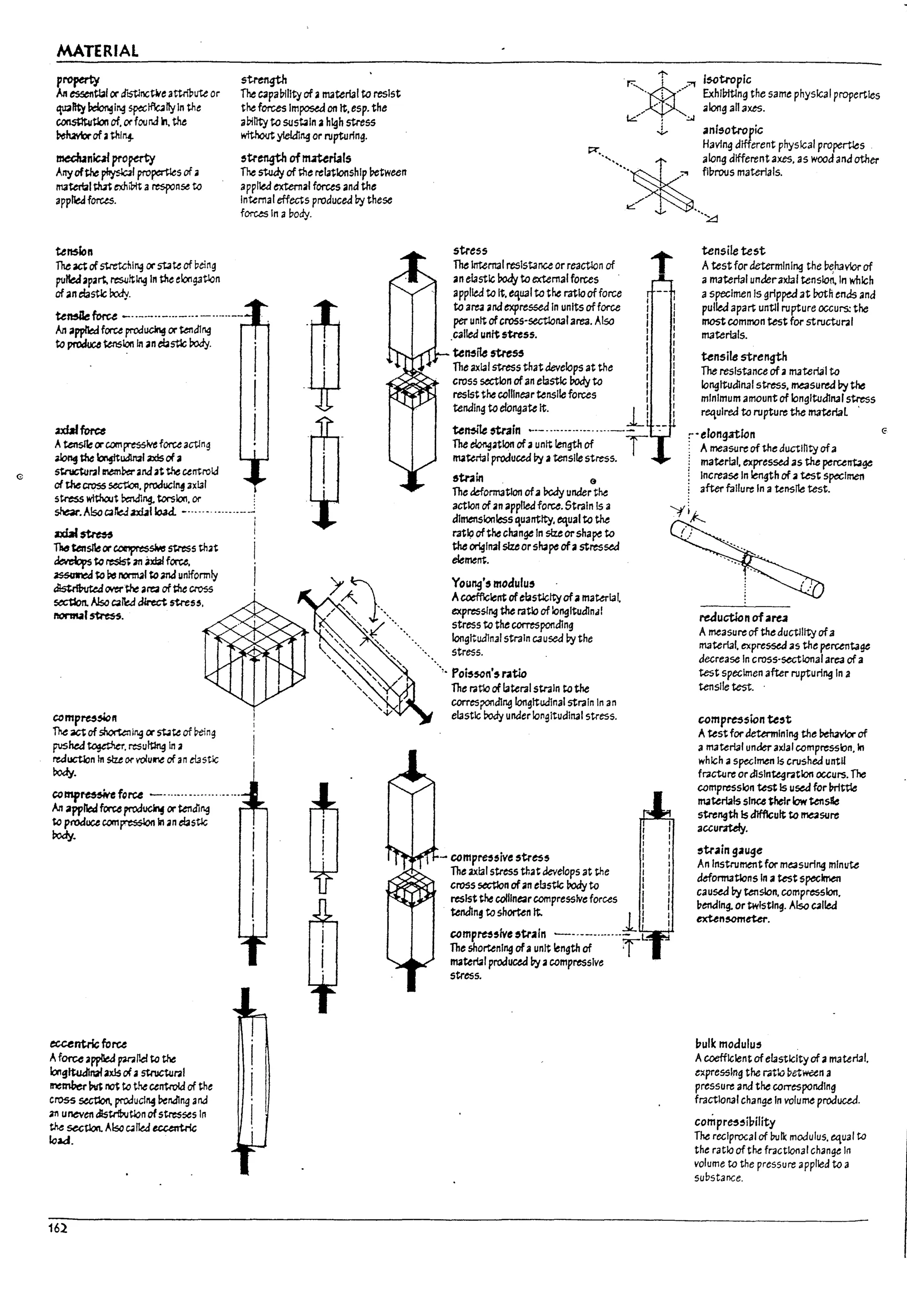 G
MATERIAL
property
Nt essentbl or d'lStlnctNc attr!l?ute or
qualtty ~ir.g spectfbllyln the
consmutJonof. orfounJ n.the
~ofathl"'4-
medlaniut pro~
Anyofthe ~l pro~s of a
IT13terial M exhWlt arespon~ to
applied forces.
tension
Theact ofstretchlr.g or stJ~ of being
pulWapart. ~lt~ In tM elongatlcn
of.n~stlc ~.
strength
The capauillty of aIT13terial to resist
the forces Im~ on It.esp. the
at>itl-ty to sust.ln ah~h stress
without yIeIdlng or rupturing.
~trength ofIt1&rials
The stuayof the relationship l?etween
applied external forus and the
In~maIeffects produced by the~
forus In a body.
te~~ -"---"-"'-'---"-'---
An app&.d force prod~ or ~dln.g
to procItUtenslon In anebstlc rody.
axbIforce
Atensile orcomp-esslveforu actlng
~ the ~udIn.I12XIs ofa
~r21 1!IemM-and at the centroid
of thecross ~. proJucl14 ax131
stress wtthcu~ bal.dlng. torsion. or .
shear.A!sac;3~nUlload. -....--- .-----.---...:
axbf~
-me,tensileor ~sMs stress that
~ to res!s; 311 mal force.
~ fa ~ I?rNI fa anJ uniformly
~ M;f'~ area ofthe cross
sectSon. !Jscc.albi direct 5tress.
ftOnft.11 ~.
ccmprt5*"
The act of shortenin.g or st4~ of Peing
pushed~. resu~ in a
reduction In size or vo/ur.e ofan elastic
~-
ccmp~fQru --...-.. -----....-- ...
An applied force proa~ or t.endln.g
to pt'OdtU com~ In an ebstlc
~-
ec.untric farce
AfOfU applle& pmf1eI to the
IonglW4inafax15ofa~r21
lnen-Wer M ~ to the centroid of the
cross sutlon. prcJucfll4 ~nd1ng and
311 uneven c:ilstrit>ut-lon ofstre5~s In
~ section. A!saC41led ecuntric
load.
162
"-. i .---- Exhllntlng the same physical properties
r::: «1'::0'1 l~troplc
~ ..' along all axes.
k:."" • .:.I
J, anl~otropjc
Having different physical propertles
~"" ~ along different axes. as woodand other
-'" .-=" fl17rous materials.
/'
~ "'"::d
stress
~ 1ntet1131 resistance or reactlon of
an eiastlc rody to extemal forces
applled to It. c'lU31 to the ratio offorce f
to area and expressed In units of force I
per unit ofcross-sectional area. Also I
.called unit stress. I
u~~~~ !
The ax13l5treSs that develops at the I
cross section ofan elastic body to :
resist the coll1near tensile forces I
::~:;:a~~~..____._.__..__._J-: __
The ~atlon of aunit length of T
mattrlal produced by atensile stress.
&tr.lin e
The deformation of.11cdy under tM
action of an applied fo~. Strain Is a
dimensionless quantity. equal to the
rati9ofthechan~ln s!uorsha~ to
the origll12l sizeor shape ofa stressed
element.
Young', modulu,
Acoefficient ofelasticityof amattr131.
expres$lr.g the ratio of longltudlnJI
stress to the correspondlng
Iongltudln.alstraln C3usea by the
stress.
',. Poi,scn',ratlo
The ratlo of lateral strain to the
corres?O"dll19 longitudinal strain In an
elastic body unaerIongltudlnalstre5s.
I
f
I
I
- comp~5ive ~tress :
The axfaIstress that develops at the l
cross ~n of an ebstlc body to I
resist the collinearcompressive forces I
tend1n~ to shorten It. 11
comp~~lvutrarn -----....-..-- ~
The sho~nl"9 ofaunit length of :r-
material produced by acompressIve
stress.
tensile test
Atest for determining the ut:havlor of
amaterial under-axial tension. In which
aspecimen Is grlppea at roth ends and
pulled apart until rupture occurs: the
most common test for structural
materials.
tensile strength
The resistance of amaterial to
longitudinal stress, ~surea II)' the
minimum amount of longitudinal s"tfess
reqUired to rupture the material .
,.elong.nfon
: A measureof the ductmty ofa
material. expresseJ as the percewge
Increase In length of atest specimen
after failure In a~nsfle test.
~uctlon ofarea
Ameasure of theductlltty ofa
ma~rial. expressed as the peruntage
decrease In cross-sectional area of a
test specimen after rupturing In a
tensile test.
compre5sion ust
Atest for determining the ~ of
amatulal under axial compressk:ln. In
which aspecimen Is crushed untU
fracture or dlslntegr.ltlon occurs. The
ccmpressk:ln test Is used fer tm~
materials slnu their lowtensSe
strc"9th Is dIfflcult to IT1e2sure
accur.rtely.
,train gauge
An Instrumentfor measurl"9 mInute
deformations In atest spec~
causea by tenslon. compression.
venJlng. or twisting. Also calf&j
exUnscmeW.
I1ulk modulu,
Acoefficient of elasticityof amaterial.
t:tpresslng the r.;tlu ~etween a
pressure and the corresponding
fractional Change In volume produced.
conipr~~j:7jJity
The reciprocal of Pun.: modulus. ~ual to
the ratio of tM fractfooal change In
volume to the pressure applied to a
substance.
l
u
i
U
6-
r
 