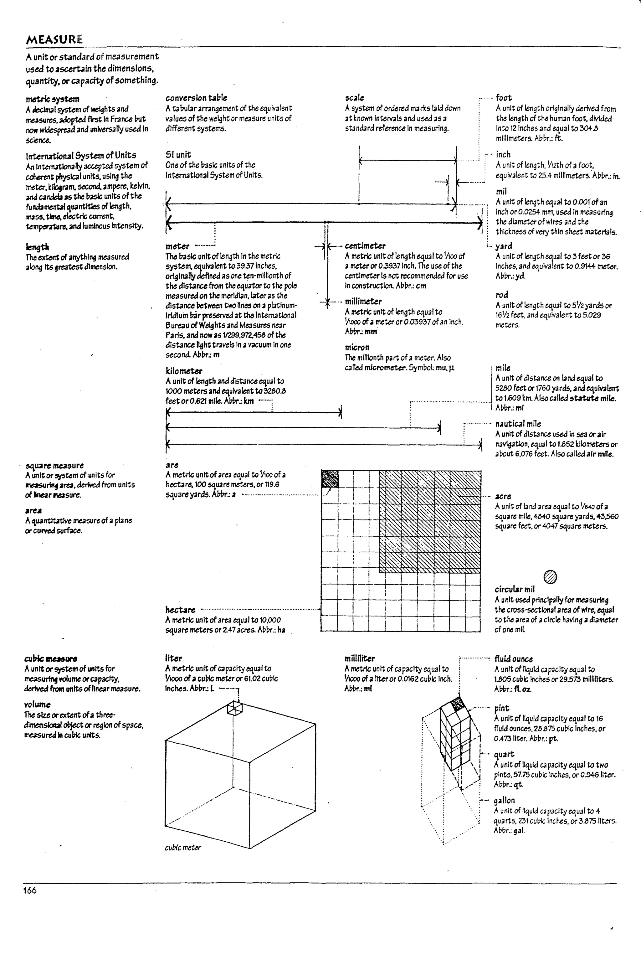 MEASURE
A unit or stand.1rd of measurement
used tc ~scertafn the dimensions,
,uantlty, or capacity ofsomething.
metric 5ymnt
AkcJm31 system of weights ana.
~res, adopted flrst In France I7ut
now wldesprtad and universally used In
~,
InUrn.rtlonaISystem ofUnits
An In~ally aa;epted system of
c.ofIertnt physbl units,using the
lneter. klqram. second.ampere. kelvin.
..Mc.nJeb as W InsIc units ofthe
fuAda~ quantltles of length.
IN~. tlIM. electric current.
~~. and luminous intensity.
~
Tht~of anythl~ measured
along Its ~reatest dimension.
. ~W1re mu,ure
Aun~orS'J'5temof units for
JI"eaS(J~~. derived from units
rimr~sure.
a~
A~lTtttatIve mt2sureofapiane
or ~ surf.Ju.
cuWc 1I1a$UI"e
AunItorS'J'Stemof unitsfor
~ ro/ume OI'c.paclty.
kriYed froIn unitsofhne.rmeasure.
vol&m'le
The sb:e orextent ofathree·
dlmensbt31 objector region ofspace,
IrUSUred III cuPic ulWts.
166
conversion b~le
A t:al7ul3r arrangement of the equivalent
values ofthe weight or measure units of
different systems.
51 unit
One of the uasle units of the
IntematlonalSystem of Units.
meter •......;
The I7asle unitoflength In the metric
system. equivalent to '39:37Inches,
originallydefined as one ten·millionth of
the dlst3neefrom the ~uator to the pole
me3sureaon the merldbn, bUras the
distance IIctween twonnes on aplatinum·
Irldlum I:r.irpreserved at theInt:.em3tlonaI
Bureau of WeI9htslina Measures ne3r
Parls. ananow a51/2.99,972.45a of the
distance I19httravels In avacuum In one
second. APIn-.: m
kilometer
A un~ of length linadlstance cq,ual to
1000 meters anJ equivalent to32Ml..8
sea'"
Asystem of ordered mari:sl3k:.f down
at known Intemls alid used as a
stanaard reference In measuring.
1
·-cemmeter
Ametric unltof length equal to 1/100 of
arneteror0.39:37 Inch. The use of the
centimeter Is not recommended for use
In construction. AuPr.: em
.• mnlirneter
Ametric unit of length equal to
1/1000 ofameter or 0.03937 of an Inch.
APln-.:mm
micron
The millionth part ofameter. Also
foot
Aunit of length originally derived from
the length of the human foot. divided
Into 12 Inches and equal to 304..8
millimeters. A!7~.: ft.
inch
Aunit of length, 'filth of afoot,
equivalent to 25.41T1I1nmeters.A!7ur.: In.
mil
Aunit of length equat to OOOfofan
Inch or 0.0254 mm, used In measuring
the dl3meterof wires and the
thlcl:ness ofvtfy thin shut mat.erl3ls.
yara
Aunit of length equal to 3feet or:36
Inches, and equivalent to 0.9144 meter.
AIIPr.:yd.
roa
Aunit of length equal to 51
hyaras or
16'/2 feet. and equivalent to 5.029
meters.
eJlled mIcromeUr'. S:imPol mu, ~ 1mile
Aunit of distance on ~na equal to
5200 feet or1760 yards. and equivalent
..................._....... to 1.609km. Also ~11ed ~t..t"Wte mile.
AI7W.:ml
:.._...... n~utic;!1 mae
1 Aunit of distance used In sea or air
!......O
..21 milo. Al!>d.. ···-i
r------------------------~~X navlgatlon. ~ual to 1.852 kilometers or
arout6,076 feet. Also eJlled aIr mite.
are
A metric unitofarea equal to !fIOO of a
hectare. 100 square meters, or 119.6
5'1ual'ej'3rds.APln-.:a ......._.........................
hect.<lre _................._.........................
A metric unit ofarea equal to 10,000
squart meters or 2.47acres, Auk: ha
liter
Ametric unitofeJpaclty equal to
VIOOD ofacuPlc meteror 61.02 cullie
Inches. AUIn-.: L --"1
.. ure
,---r-~~~~~:f_<~*~~ Aunit of land are3 equal to1J6-4-0ofa
square mile, 4640 !Xtuareyards. 43,560
square fU't. or 4047 square meters.
circulJr mil
Aunit used prlnclpallyfor measuring
the cross~' area of WIre, eqU31
to the area of acircle haVing adiameter
ofone mil
mmnitet' r....·..--~ fluid ounce
Ametric unit of eJp3clty equal to i Aunit of lIquld capacity equal to
1f.oooofa I1teror 0.0162 cullle Inch. : ta05 cuulc Inches or 29.573 mllhbters.
AIIPr.: ml i Aim.: ft 0%.
~: ...
.-'..• pint


~1
I
Aunit of liquid capacity equal to 16
fluid ounces, 28.875 cuPlc Inches, or
0.473 liter. Auvr.: pt.
}-.- quart
• I ! Aunit of liquid capaclty ~ual to two
: H 'j pints, 57.75 cubic litChes. or O.946Iit.er.
. }I / ' AbI:n-'lt
.L·/1-': - .
. : ~- gallon
. Aunit of liquid capJclty eqU31 to 4
.' quarts. 2.31 cubic IncMs. or 3..875 liters.
Al>br.: gal.
"·1.'
l 1
tJ
I
U
L·
6-
r..-
u
 