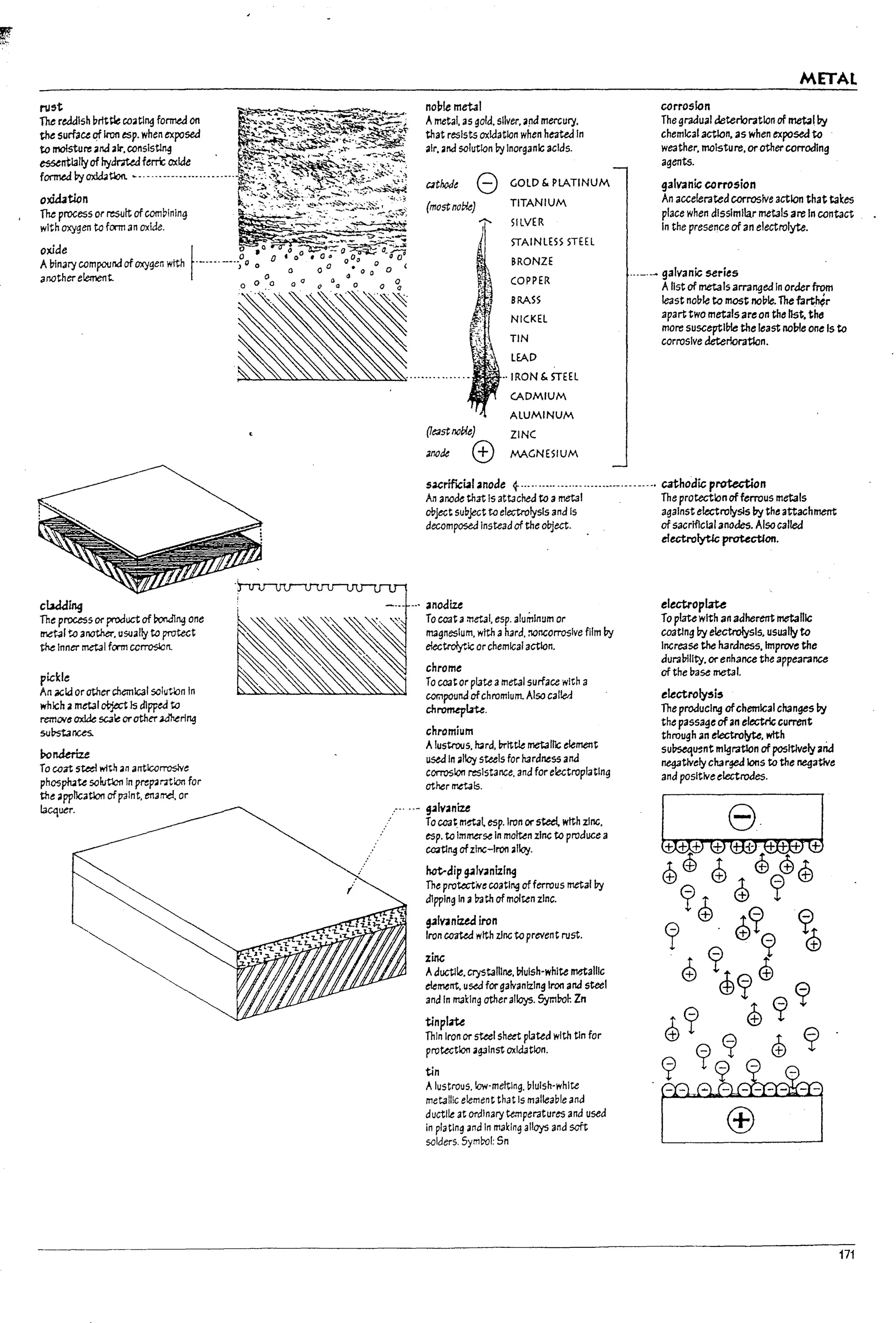 L
(
L
l
,-
I
t
I
L
c~ing
Th~ process or productof ~ny one
rnetJl to another. usually to protect
the Inner metal fmn ccrroslort
pickle
An llGta or otherd1emiG31 solutbn In
which ametal otject Is dipped to
remCN~ oxide SC3~ orother~rlny
suVstarlUS.
Ponderlu
To coat s~ with 3nantlcorroslv~
phosplute solvtlcr1ln preparrtlon for
th~ appllcatlon cfpalnt. enairel, or
lacquer.
i
nople metal
Ametal, as gold, stiver. a!1d mercury,
that resists oxklatlon when heated In
air. and solution by Inorganic acids.
C1thoJe 8 GOLD & PLATINUM
(most noble) TITANIUM
SILVER
STAINLESS STEEL
8RONZE
COPPER
BRASS
NICKEL
TIN
LEAD
IRON & STEEL
CADMIUM
ALUMINUM
Oeastnoble) ZINC
;lf1CM CD MAGNESIUM
METAL
corrosion
The gradual deterioration of metal by
chemical aetlan. as when exposed to
weather. moisture. orothercorrodlng
agents.
galvanic corrosion
An accelerated corrosive action that takes
place when dissimilar metals are In contact
In the presence of an electrolyte.
.---.~ galvanic series
Alist ofmetaIs arranged In oraer from
least no!11e to most no!1le. ~ fart~r
aparttwo metalsareon thenst. the
more susceptl!1le the least ncl7le one Is to
corrosive deterloratlcn.
surffic~1 anode 4-..·_..··..··..·- ._..._
...-...._
.... cathodic protection
An anode that Is attached to ametal The protection offerrous metals
object su!7ject to electrolysis and Is against ~lectrolyslsl1y th~ attachment
decomposed Insteadof th~ object. of sacrificial anodes. Also called
electrolytlc protectlon.
chrome
To coator plate alTletal surface with a
compouna ofchromium. Also calW
cnromep~.
chromium
Alustrous, h41rd.l>rlttle metallic ~lement
used In allay steels for hardness and
corrosion resistance, and for electroplating
other metals.
:'-' ._- g.;alvaniu
.. To (;q.It m~l esp.lron or steel with zinc,
esp. to Immer~ In mo~n zinc to produce a
co;rt1ng ofzinc-Iron .I~.
hat--dip ~Jvanlzlng
The protectwe coatl"9 offerrous metal by
dipping In a!lath ofmolten zinc.
gllvanized iron
Iron co3ted with zJnc to prevent rust.
zinc
Aductlle. crystallIne. bluish-white metallic
element. us.ed for galvanizing Iron and steel
and In making otheralloys. Sym!1& Zn
tinplate
Thin Iron or steel sheet plated with Un for
protection 3gJlnst oxld3tlon.
tin
Alustrous, ow·meltlng. lliulsh·white
metallic element that Is malleal1le and
ductile at ordinary temperatures and used
in plating and In making alloys and soft
solders. Symbol: 5n
electroplate
To platewith an adherent metalite
coatlng by electrolysis. usuaIly to
Incre35e the hardness. Improve: the
durabHlty. orenhance the appearance
of the l1ase metal.
electroly~i~
The producing ofchemical changes by
the passage ofan electric current
through an electrolyte. with
su!1seq~nt migration of positively arid
negatlv~1y charg&i Ions to the negative
and positive electrodes.
171
 