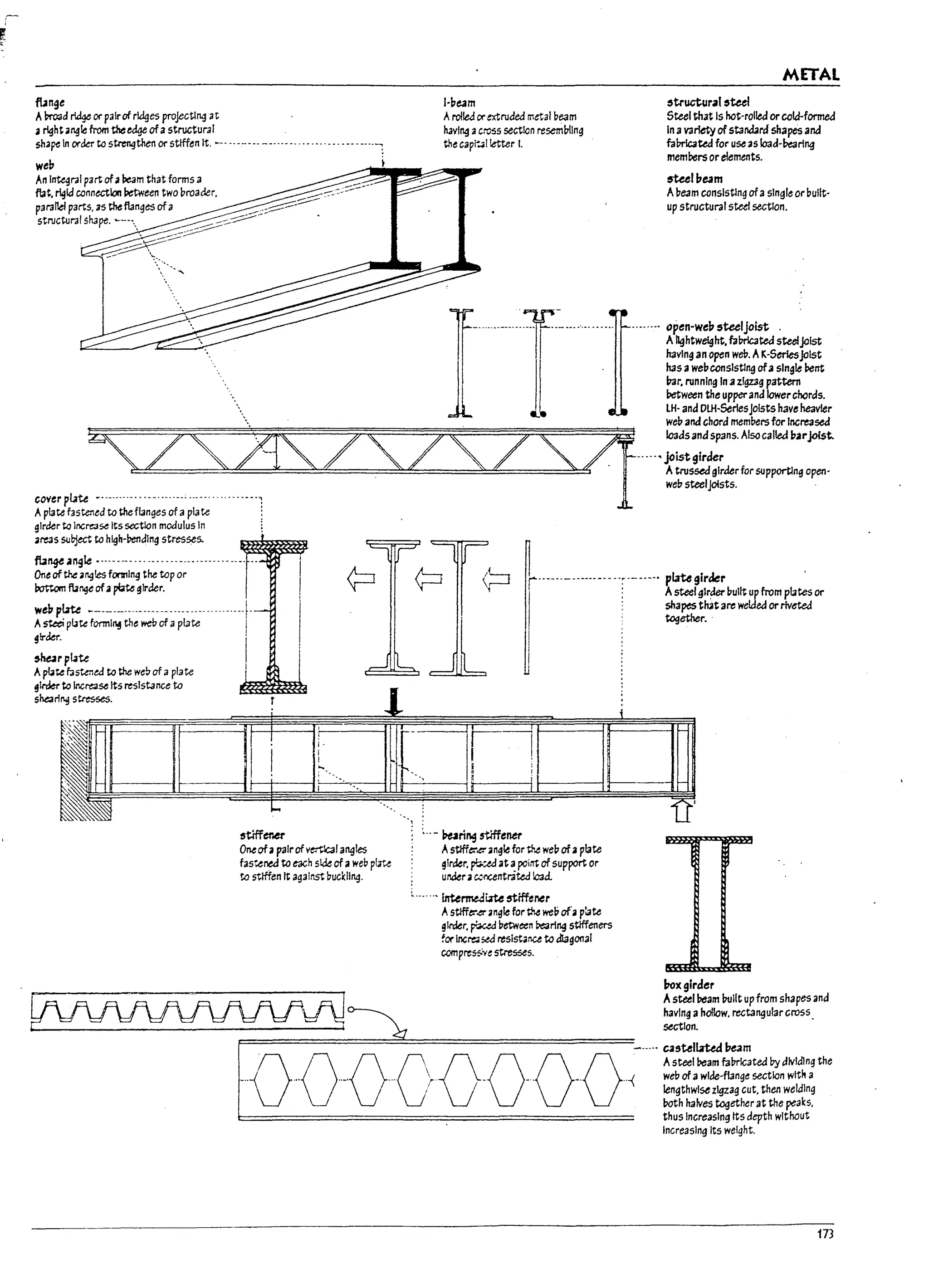 fUnge
Abro3d ridge or palrof ridges projectl~ at
anghtllrI!Jldrom t!Ie~ ofa structural
sha~ In order to strengthen or stiffen It. - ....-.-. --...-............. --. --";
web
An I~ral part ofa~m that forms a
flat, rigid connection ~een two broader.
parallel parts. 3S the fl3n~es of a
structural shape. ~--
)-beam
Arolled or ~ruded metal beam
havlrI!J across section resemUlln~
the cap~..4lletter I.
-···-····f·~--··--·-·--·
J
METAL
,tructur..r,tee!
Stul that Is hot-railed orcckHormed
In avariety ofstandard shapes ant.!
fabrlGated for use asload-~rlng
memrers arelem""ts.
5t-eell1eam
Abeam conslstln~ ofaSingle or built-
up structural steel sect1on.
..-...., "pen-websteeIJoist .
AlightWeight, fal:nic3ted steelJalst
h3vlng an open weU. A!I.-Serfesjoist
has awel1ccnslstlng of3 single rent
lr.lr, runnIng Inazl!JZ3~ pattern
!letween the upperand lowerchords.
lH- and DLH-Serlesjalsts have heavier
wel1 ant.! chord meml1ers far Increased
s:.Ij" ~"ndSl"n~AIsc,,11ed ~..joist-
.....• jol5tglraer
. Atrussed girderfor supporting open-
~ZSAs:ZS:ZS:Z
cover pLate •..-...,.-...--.....-.....-.........._-.,
Aplate fastened to thcflJnges of a plate
girder to lllCre3~ Its section modulus In
areas su~ to hlgh-!lendlngstresses.
fUng<:i.a~1e •... -........-..... -..........-.. -...
weu steelJoists. .
Oneof the lIrl!Jles fonnlng the top or
rouom flarI¥ ofapI;rte girder.
r··--··-·--------· .--.-.. pIaU girder
wupLtte ----.-....-..-..-...-...-.....
Asteei pl.1te forml~ the web of a plate
~!rder.
~rp!.1te
Apt.te f.tst.ened to the we~ of a plate
~lnkr to Ir.cre<l5e Its resistance to
shQrl"!j strtsses.
&tifftnet'
I·
I
I
...
Oneoh palrofv~langles
fastenea to each slde of II we~ p~
to sttffen It against buckllrI!J.
..- ~ri~ 5tlffeMr
I
I
Astlffe:-.erlingle for the we!1 ofaplate
girder. pl-oMJ at apoirrt of support ar
underII c.:-runtrited Io3.d.
Intermediate ~jffener
Astiffe:-.et" .ngle for ~ weI? of'lI p~te
girder, ~ ~etween re.arlng stiffeners
for lncre4 ~ reslst3rIU to dI3~0I131
compreSS:ve stresses.
WVVVVVVVVJ
-··O'O--O··O·O-O-'O-·Oi
Asteel9lrder buIlt up from pL1tes or
shapes thllt are wek:/ed orriveted
~ether..
I70xglrder
Asteel beam i1utlt up from shapes and
havln~ ahollow. rectangular cross.
section.
...,. c.astellrted I7eam
Asteel beam fa!1rk;ated by dividing the
weU ofa wide-flange section with a
lengthwise zlgza~ cut, then weldln~
Path halves together at the peaks,
thus Increasing Its depth without
Increasing Its weIght.
173
 