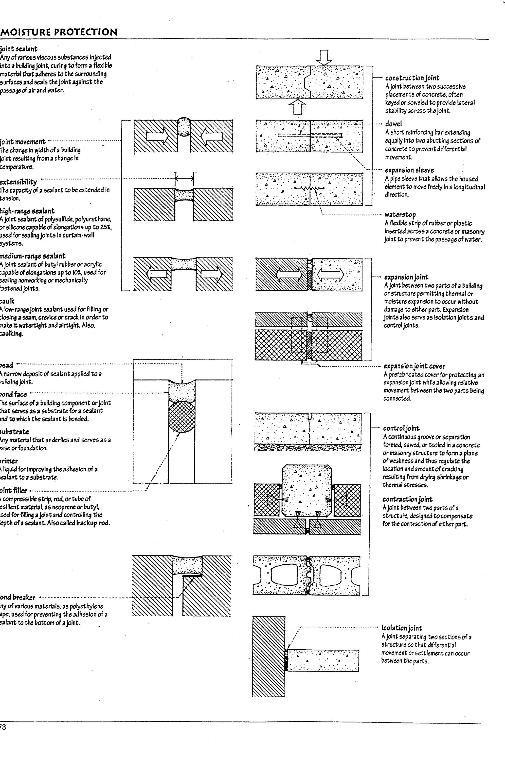 MOISTURE PROTECTION
jojnt~lnt
ArTYofvarious vl5ccus su17stances Injected
Into J buildingjoint. curing toform a flexll:lle
I113terUl ~t adheres to the surrounding
surmes ana seals theJoint 3g3lnst the
1'a5539" ofair and water.
joint movement ...--------.------------:-------
The change In Width ofaI:IuIIdlng
joint resultll14 from achange In
tempmturc:_
exUnsi1n1ity ~------------------.---------------- -------------------+-1-
~~~ofasealanttol1eextendedln ~<I':~,..,.
...,..,.......~:
~%~:~~~~UilJe.I"~re<ha"'. . , ~
or s111canecapa7leofelongations up to 251,
used for sealingjoints In curtain-wail
systems.
mtdium-r.l"¥ sealJnt
Ajoint Se3lant of I:Iutyl rul:l!?er or aCl)'lIc
capaUle ofelong3t1ons up to 101, u~ for
sealing nonworkllig or rneGhanlc3lly
osteneajoints.
caulk
A Iow-rangejoint sealant used for filling or
closing aSe3n1.crevice orcraaIn order to
make It ~ht and airtight. Also,
cauru~_
~
~...... .
~ ..----------------------------------------------- ------·_-----------1
An.a1TOW deposit of sealantapplied to a i
!:nJ1!dln~ joInt_
bond fXlI 0---- ----------- .--.--..-.-------- ----- ---j ----.-----
The surfx.eoh l:Iulldlng componentorjoint I
thzt se:ves2S asu!1stratefor a5e21aITt I
and to which the sealant Is llonka. !
I
~U~ !
Arry nuteltill that underl1es and serves as 3
i?ase orfoundatlon_
II
~ ~ker 0-- - - - - - - - - - - - - - --- ----------~
'i1I"fofvarious materials. as polyethylene ~,
~p".uS«!f", prev.ntl~th, adhesion ofa ~.'
~lant to the l:Iottom of ajoint.
78
,,!:':~':'-~ '~::::':'~::-:~:'::'.
- '- - <,
!'.' . .: ..
'", :..~.': ....... ~ ...:
constructtonjoint
AJolnt !?etween two successive
placetUnts of concrete. often
k~ oraoweled to prorlde lateral
sta!?1I1ty across theJoInt-
....--------------..-.--- waul'5u,p
A&xl!?le strip of rul7t1er orplastic
InStrtea across aconcrete ormasonry
Joint to prevent the passage of water_
exp.ansionjoint
AJoint !?etween two parts of.a l:Iultalng
orstructure permitting thermal or
moisture expansion to occur without
da~9" to elther part. Exp2nslon
Joints aIso serve aslscbtlonjoints and
controlJoints-
.--. ----.--..--..----. exp.ansionjoint cover
Apref2IuiC41tec.i cover for protecting an
expansionJoint while allowing relative
move~nt !1etween the two parts I1eIng
connected_
contro/joint
Acontlnuous groove or separation
formed. 53wed. or tooled In aconcrete
or masonry structure to form aplane
ofwe3kness and thus regulate the
location and amcuntofcraalng
resulting from drying shrlnbge or
thermal stresses.
contr.lcttonjoint
AjoInt l:Ietween two parts of a
structure, designed tocompensate
for the contr3ctlon of either part.
r' ---.--..---.--. --..--.------.- IsolationJoint
, AJornt separatrng two sectIons ofa
structure SO that differential
movement or ~tftrnent can occur
!?etw~n the parts_
~ -
.< t
[
l
1
I
d
I
d
U
I
J
J
J
J
I I
u
U
U
U
U
U
II
Ir
1. ..
f
I
I"
 