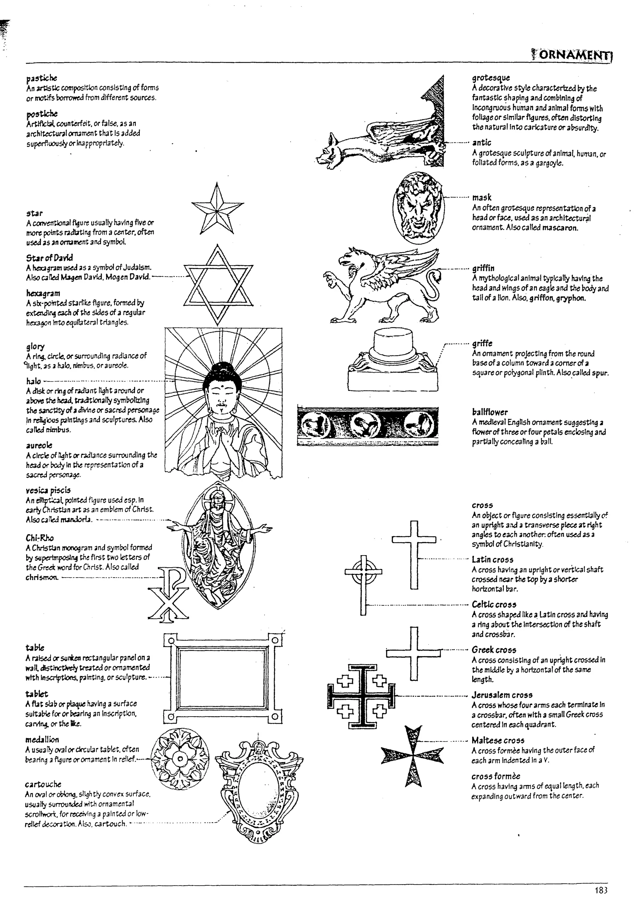 ·"[
'1;' ~,'
pa~he
An artlstJc composltlon consistlng of forms
or motifs Porrowed from different sources.
~counterfeit. or false. as an
archttectunl orrurnent that is added
superlluousJyorInaPPraprlately.
~r
Acormrrtlort31 figure uSU311y having flve or
mort: po1nts r.Jdbtlng from acenter. often
used as a" ornament 3nd symPol
SUrofD3vY
Ahex;a;r:am used as asyml70l ofJudaism.
Also C4Bed M.1¥n David. Mogen Davk:f. ---.....
hex3gnm
Aslx-pomted stJrIll:e ftgure. formed by
~ /:Uhof~ sides of a regular
hex3~ lntoequil3teJ"31 tri3ngles.
glol')'
A rl~ clrcle. orsurroundlng J"3dIance of
'llght,2s;J h31a. nimPtJ5, or aureole.
*
~Ic ----......-.............................r.==t---=:::::::,..__
Adisk Of" ring of raa'bnt Itght arouna or
aboYc the ~ tradtlonally symDollzlng
tM ~ ofadivine or sacred personage
In ~1:lilS p;llnttngs and sculptures. Also
cafbf c1m!nJS.
aureo~
Aclrce of tight or rad13nce SUf"I"O(Jndlng the
h~ or Dody In Pie representatlofl of a
5W'ed p5OfIJ¥.
v~~pbci5
An eIltpt!cJl EX'lnW figure used esp.ln
t3riy Christian art 35 an em17lem of Christ.
Also C411d nunJorU. --.-..--.....- ..... .
Chl~Rho
AChrlstbn ~r3m ,lnd syml701 formed
!1y supaimposl~ the first two letters of
the Gre.e!: word for Christ. Also C31!ed
chri$l'TC!. -.---.-...-.....- .....-.-.
~Ine
AralseJ orsuurectangular panel on a
wall ~ tre;rted or ornamented
wtth lnsaiptlons. ~lnUng. or sculpture. _.....
tablet
Aflat stab or ptaque h.1vlng asurface
QL-_____---' 0
sulta~ for or ~rlng an InSCription. 0 r----------j 0
;;:::""'b'~t,~nG
t>earing afigure orom3ment In rellef.~- ''; 0 /
cartolJCne , )
An anI 01" 00i0ng. sl~htly convex surface.
u!XIally surrotJlIdea with ornamental
scrol~. for rec.civ1ng a palnud or low·
relief dea>ntlon. AI.$.J. C3rtouch.• "-'
grotesq.ue
Adecorative style char3ctetized I1y the
fantastic ~hap~ng and comblnln!J of
Incongruous human and animal forms with
foliage or similar~ures. often distorting
the natuJ"31 Into caricature oral1surdlty.
:[,;::~.~~~....- ....ntic
Agrotesque sculf1ture ofanimal. human. or
foliated fOfms. as a gargoyle.
_...... mask
An often grotesque representatlon ofa
head orfau. used as an architectural
ornament. Alsocalfed mascaron. .
SE;~~~.--..... griffin
A mythological animal typically having the
head and wings ofan eagle and the ~ody and
tail of a lion. AlsO. griffon. gryphon.
r······.. griffe
/ An ornament projecting from the round
; base ofacolumn toward acorner ofa
square or polygonal plinth. Also,called spur.
pallflower
A medieval Engnsh ornament suggesting a
flowerofthruorfour petals enclosing and
partlallyconceanng a 17311.
cross
An object Of figure consisting essentlally cf
an upright aotd atransverse p~ at right
angles to each another: often ~ as a
symbol ofChristIanity.
.. latin cross
crossed near the top by ashorter
horizontal bar.
....-..- .....--.-.._-..-..- Celtlc cross
Across shaped flke a13Un cross and having
+
:n~n~,.:~~~e IntersecUon of the shaft
. .-.-....- GreekcroS5
Across conSisting of an upright crossed In
O
the mk:!dle by ahorizontal of the same
o 0 ._...____..._.__.._~:~:·alemcross
O
,...n, Across whose four arms each termlrt3t.e In
V a crossb3r. often with asmall Greek cross
Across formee having the outer f3ce of
each arm indented In 3Y.
cross formee
~
_.___......~ ::::1::::qU3dmt.
Across haVing arms of equal length. each
expanding outward from the center.
183
 