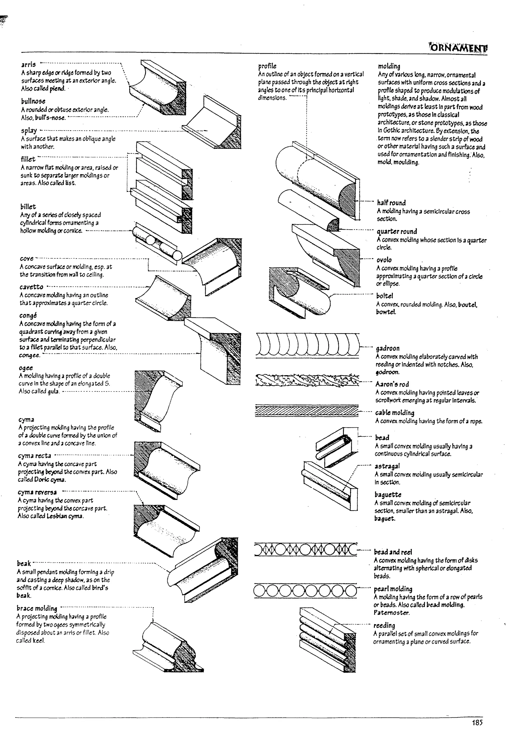 arrls - ...................-- .--..-- ..-..-'.
AshJrp ~e or rtJqe fanned Py two .....
surfues meetln~ at ~n exkrior angle. .
Also called rend..
pullnose
spl3y - ....-.--..--.-..--. ---.- ..-- ..
Asurface that I!13~S an oblique angle
with another.
~:;~:.~~i:=i";;~·~····:::!
areas. Also called list.
pillet
Any of aseries ofclosely spaced
cyl1ndrlcal forms omamentlng a
~
hollow mold1~ orcornice. -.---..--.-----
ccve - .....-..-.--......--.---..--..-......- .....~
ACOfIC3Ve surface or molding. esp. at L..._
...._
._......
the tnnsltlon from W3H to uillng.
C3Vetto •. --- ........... -- ........... -..........
Aconcave molding havi~ anoutline
that approximates aquarte-:"circle.
conge
AconC3Ve moIdlng having the farm of a
quadrant curvlri'away from agiven
surface and terminating perpendicular
to afillet parallel to that surface. Also.
COf9u. ~"- ---.........-.....''''-' ........................- ...........- ..
09u
Amolding having aprofole of adouble
CUrie In the shape of an elongated 5.
Alsa called gull......." .....................
cym.1
Aprojecting moIdlng having the profile
of adouVte curve formed by the union of
aconvex line and , concave nne.
cyma recta ..........................
ACYm.1 h3vl~ the conC4ve part
projectln~ ~ the convex part. Also
called DoriG cynu.
cymJl rt:YeN.1I _ .. - ... - ................... _.
Acyma having the convex part
projecting ~ thewr.c.3ve part.
Also called ~ cynu.
mk .......-....._..._
..........................
Asmall pendant molding forming adrip
and casting adeep shadow. as on the
soffit of:. cornice. Also called bird's
l1eak.
prace mo'di~ ..............................
Aprojecting moIdlng having aprofile
formed by two Q¥eS symmetrically
disposed about an ,uris or fillet. Also
called keel.
profile molding
An outline of an objeGtformed 0f1 avertlGal
plane passed through the ol?jectat right
angles to one of Its prinCipal horizontal
dimensions. -"1
Any ofvarious feng. narrow.ornamental
surfaces with uniform cross sections and a
profile shaped to produce modulations of
light. shade. and shadow. Almost all
moldings deriveat !east In partfrom wood
prototypes. as th~ In claSSical
architecture. or stone prototypes. as th~
In Gothic architecture. Byextension. the
term nowrefers to aslender strip ofwood
or other material having such asurface and
used for ornamentation and finishing: Also.
meld. mOtJldlng.
~ Iulfround
Amolding having asemlGlrcular cross
section.
--.-- ..-- 'llJ.1rter round
Aconvex molding whose section Is a,U3rter
chrcle.
..-. ovow
Aconvex molding having aprofile
approxlmatlng a'tuarter section ofacircle
or ellipse.
-.......- PolUI
Aconvex. rour.ded molding. Also. 17outel.
Powtet
-'- g3droon
. .- . .- Acanvex molding elaboratelycarvedwfth
rudlng or lnaented with notches. Also.
~ §Odrocn.
~ - ...- ~ron',rod
Aconvex molding having pointed leaves or
scroU)¥art ~rg!ng at regular Intervals.
- - ..._. c.aulemokli~
Awnvex molding having the form of jl rope.
. ~L....'" ~~IIconvex molding usually having 3
continuous cynndrlGal surface.
: "<' . '. . . :/ Asmall conv~ moialng usually semicircular
. ..... .' In sectlon.
~
..-....- 2SU2g3J
'::-;"
."'~ . u3gUetU .
Asmall convex molding of semicircular
. section. smaller thanan astraga!. Also.
1;12~uet.
~-"·-~.a2naraf
Aconvex molding having theform ofdls1:s
. a~ating wtth spherical or elongated
beads.
~-.... ~rlmolding
~ Amolding having theformofa row of pe3r!s
or pe3ds. Also called lIead molding.
PaumosUr.
..-....- reeding
Aparallel set of small convex moldings for
ornamenting 3 plane orCUried surface.
185
 