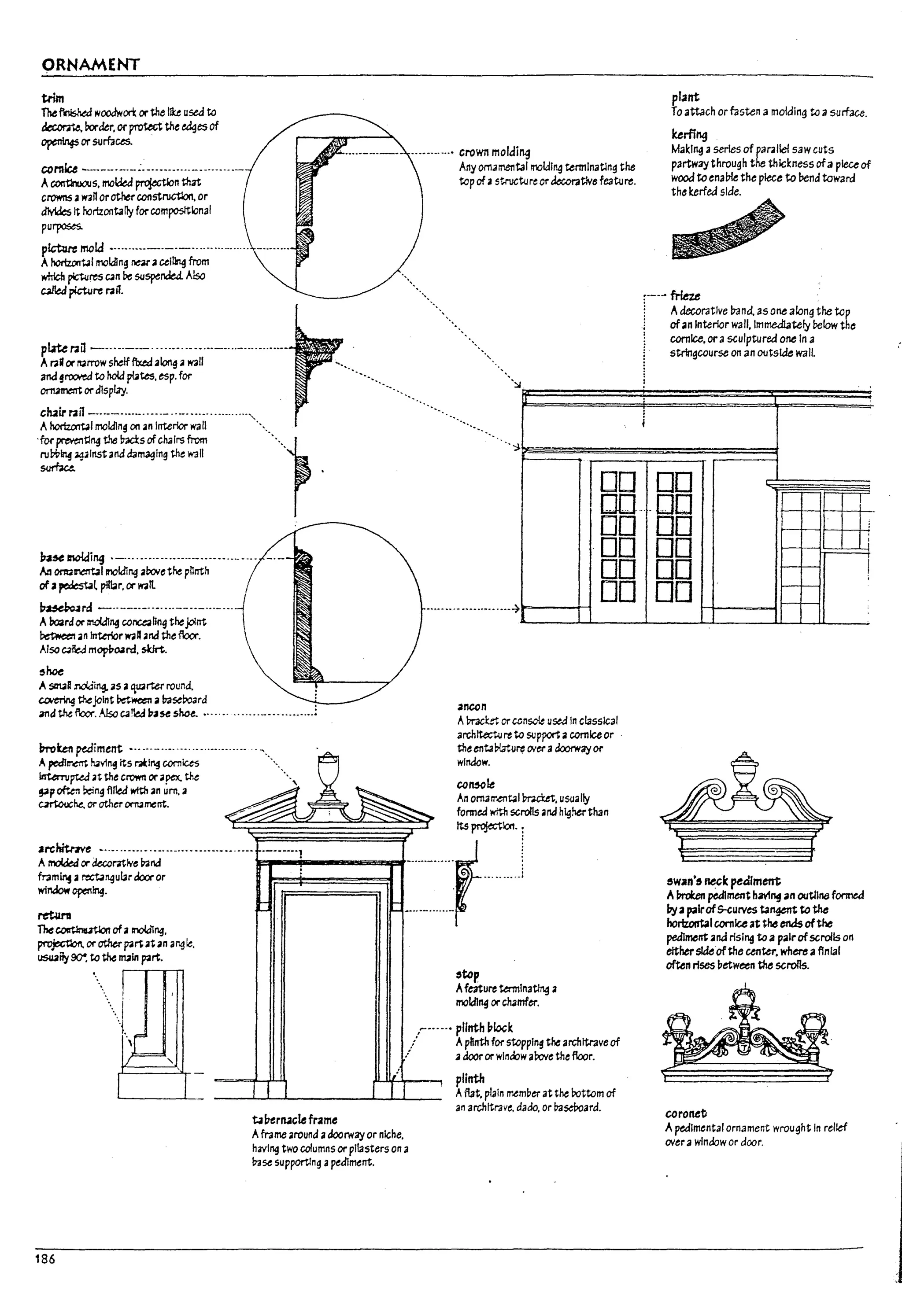 C;>RNAMENT
trim
The flnished woodwcrl orthe lit used to
~ rordtr, orprotta the edgesof
openln4s orsumces.
cornice -----.-.-:~ ......-....-.-..-....-
A~s, molded ~n that
crowns awanorotherconstructlon. or
divides ~ norlzontafly for compositional
purposes.
p~ meld •.........- ..-.-.................
A ~I molding ~ acel~ from
wtrlch ~rtS can be su~nc:bi Also
c*d picture rail.
pLrteI'3U _ ...•.-._...........•...--...- ...........
AraM or ~rrow shelfftxed 3long a 1'1'311
and ~~ to hold platts. esp. for
01"1UIMTt ordisplAy.
chlirrail--.--...........- .._.................,
AhoriwTt3l molding on.1n Interior 1'1'311 .••.
'fo'l"""'"~tMWS of,ha'"from '"" 
",
...........• crown molding
Any Om.-lmental moldl"4 terminating the
top of a structure or kcoratlve feature.
".
DO
pl~nt
To attach or fasten a molding to a surface.
kerfing
Making aseries of parallel saw cuts
partway through the thickness ofa pieceof
wood to enaVle the piece to bend toward
the kerfea side.
::::,
;;!f--'- ~ratlveI7and, as one along the top
ofan Interior waII, Immediately !1e1ow the
cornice, or asculpturea one In a
st.rln~course on an outside wall
i
:
i
DO
=",,'mand "~'"gth, "''' ' r
DO. .00
r-- r---
ffi
I--I---
~~ JnCtdi~ ,-................._........- ....
An ~~III'IOId1"4 3rove the pUnth
ofJ~t plfbr.CX'W31l
~rd _ ..-_.._......._-.._..._...
AroarJor mcIdI"4 conct;1hng thejol~
~ an Interlor1r.I".1ndthe ftoor.
Also ~~ mopVo.ard. 5kJrt.
~hoe
A ~a ~1~ as aqlQrtu round.
covering thejoint between abaseroard
~d the ftoor..AJso ca'b:f N se sho~ •...... .......-'.....•.....;
broken ptdiment •..."-"" ...................
ApecfllrC'!t ~v1ng its rat:1~ cornices
it!temJpW at the crown orapex. the
~F often Peing filled wtth an ~m. a
~M. or other ornament.
~rchit.l7ve •............,----....---..--........
A~ crdecoratlve band
framlri a rect4"4u13r dooror
window openlr14.
retw'I
The~ of.1 rnoI.::i1"4.
projeGt:lon. or other pa~ atan a~ Ie.
~ily ~ to ~ ,",in part.
·--·----1
DO
DO
00
DO
......_........_......-}
ancon
A~L"t or console used In claSSical
archlt«t.u ~ to supportacomIceor
theentaNtu~ (Net' adootway or
window.
:ltop
Afeatu~ tennln3~ a
molding cr charnfet'.
,~-....• plinth ~Iock
/ Apftnth for stopping the architrave of
: adoor or window arove the floor.
186
b ~erlUcle fr~me
Aframe 3round adoorway or niche.
havl~ two columns orpilasters on a
base supporting apediment.
plinth
Aflat, plain mtmper at the rottom of
an archltr:ave. dado. or Da~ard.
DO ~ I---
DO ~ i--
DO f-- ,--
DO "-- -
- -
SWJn·5 ~Ic petIlment
AInUen pedimenthaving an 0U'tl1118 fonnea
I1ya"..!rof S-Curves ta~ to the
horizontal corniceat tM eMs ofthe
pediment anarising to apair ofscrolls on
eithersIk ofthe center, where afinial
often rises between the scrolls.
coronet
A pedimental ornament wrought In relief
over aWindow or door.
I;
l
l
l
l·
L
L
i
j
!
I
j
 