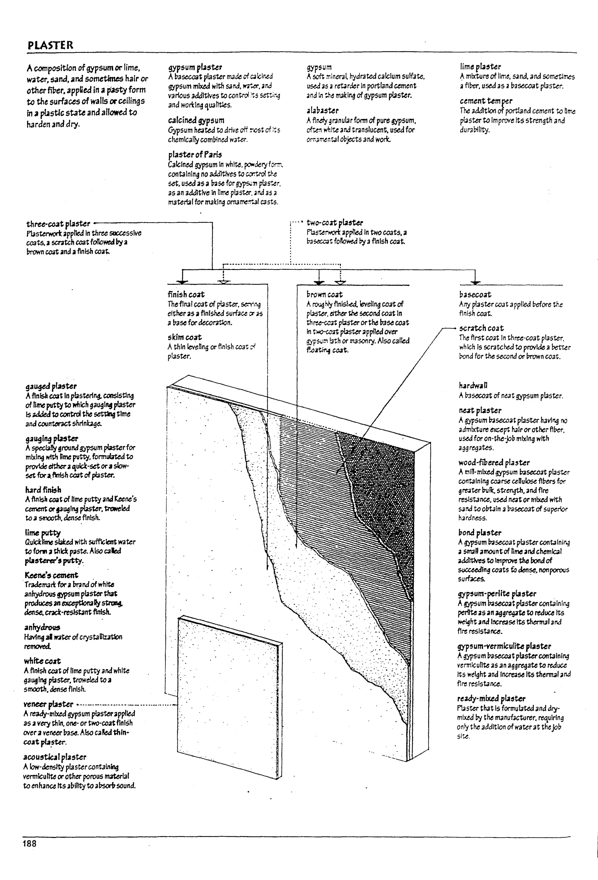 PLASTER
Acompositfon ofgypsum or lime.
W4iW, sand,.and sornet;imes hair or
other fWtr. appUed in ap~ form
to the surfaces ofwalls orceilings
In .a plasticstate andallowed to
h3rden and dry.
gypsum p~5ter
AI7asecoat plaster 1T13~ ofC4 !cir.ea
gypsum mixed with S3nd. ~4.2rJ
various aaattivesto control :;5 sev,j~.g
and wafting 1U3I1tleS.
calcined gypsum
Gypsum heated to drive off ~()st ofi';s
chemically com!7lnea waw.
plaster of Paris
Calcined gypsum In white. p""'OeryfC17',
containing no addltIves to c..:r.t.rol the
set.u~a$a u.seforgyp5'i:r! pla~~i.
as an addltlve In "me pl3st.tr. 2nd as 3
matertll for makl~ arname:':"tJl casts.
three-C03t p~sUr ------------,
P;Isterwori:: applle.::f In three sucasslve
coats,a scr.atch ccatfollo~ I1ya
brown C04t and aflnlsh coat.
gauged~ur
AflnlsJl coat In plastering. conslstlll!J
oflimeputtyto wfllch gaugl~ plaster
Is ~ to control the set1:lng time
anacou~shrfn~
g.1~lng pbstel'
Aspectal!y~round gypsum plasterfor
mixing I'I'ftIt Rrne putty. fonnubted to
provide c:Ithera'uIcl:-setoraslow-
set fora.flnIsh coat ofplaster.
~rdfini5h
AftnJs.h ~t of lime ~ and ~n.e·s
~orf3~I~ plaster, troweled
toasmoot11. elense finish.
lime JXItty
Quicklime slaked with sufficient water
to fOt'll atj,1ck plI5te. Also caled
pb5Urer't pvtty.
Keene'5~
Tr3demart for amndOfwhite
anhydrous ~um plaster~
prodtasanexceyUonally~
&en~ cract-resl5b~ flnIsh.
~nhy~
Havf~ .. .merofCl)'staBiutlon
removed.
whltecog
Aflnlsh coat of lime putty and white
ga~lng pbstel', troweled to a
smooth, &ense finish.
finish coat
Theftnal coat of p!3ster. ~~
eitheras aflnrshed surface C)' n
a!r.Isefor decoration.
slclmcoat
Athin levenng or finish coat;f
plaster.
veneer~ter ~-.--.-.-..-.-..------.........
Aready-mlxed gypsum pbst.erapplled
as avery thin. one· or two-co~flnlSh
overaveneer I7ast. Also callea thln-
coat pta.sttr.
acou~1 plaster
AIow·~ plastercontatn.ing
vermiculite orother porous nuterlal
toenhanu Itslll7llJtytoa~50und.
188
gypsum
;.. soft mineral hydrated calcium sulfate.
~ as iI retarkr In portland cement
And ~ :'~e mal:1~ ofgypsum plaster.
.L1~.15ter
Afir.e!y ~ranularfonn of pure ~sum.
*~ white and translucent, used for
orn31T'.ental oPjects and wort.
.. .• two-coat p~5ttr
~~ lIPp!lea In two coats, a
lra~t fol1owea !1yaflnlsh COlIt.
brown coat
Aroug~ ftnts}~ leveling coat of
pl.a:sUr. ~ ~ second coat In
th~ p!ast.erorthe base C03t
In t~ p!ast.erapplied over
gyp$iit:1 bth or 1TI35Onry. Also called
f.o~ c.aat.
Iimepbster
AmlxtlJ~ of lime. sand. and sometlmes
aflPer. used as a~3secoat plaSkt'.
cementtempu
The addltlon of portland cement to Orne
p/4ster to Improve Its strength and
dura!7lltty.
~asecoat
Arry plastercoat applied ~efore the
finish caat.
~rmhcoat
1Mfirst coat In thru-coat plaster.
which Is scrat.ched to provk:le aDetter
rond for the second or In-own coat.
IurawaD
Alr3seroat of ntat gypsum plaster.
nutp~ster
Agypsum u.sec.oatplaster having no
admixture except hairar otherftkr.
used for on-the·Job mixing with
agg~3tes.
wood-fibered pla'ter
AI:'IIfI-ml.xedgypsum Insecoat pl3~...er
containing coarse ceDu~ fI~ers for
gre4W InJIk. strength. anaflre
reslst3nee, used nator mixed with
~rJ to obt3ln alr.lsecoat ofsu~r'.or
hardness.
pond pU5Ur
A~um Insecoatplaster containing
asma" amountof nme and chemical
~ to Improve ~ bondof
succudlng coats f.o &en~. ncnporoos
su~
9Y!"um-perllte plasur
A~um ir.lseccatpbstercontaining
periJteas an aggl'e9te to reduce Its
~t and l:Ic~se Its therm31 and
ftre resistance.
gyp5um-vermlcullte pb5ur
,.. ~um baseccatplastercontaining
vermiculite as an aggregate to reduce
Its weight ana Incre;ase Its thennallina
fire resistance.
ready-mixed pla~ter
Plaster that Is formubted and dry-
mIxed !1y the manufacturer. requiring
on~ tile addttlon ofwaterat theJoD
site.
f
I
I
I
[
I
rr
 