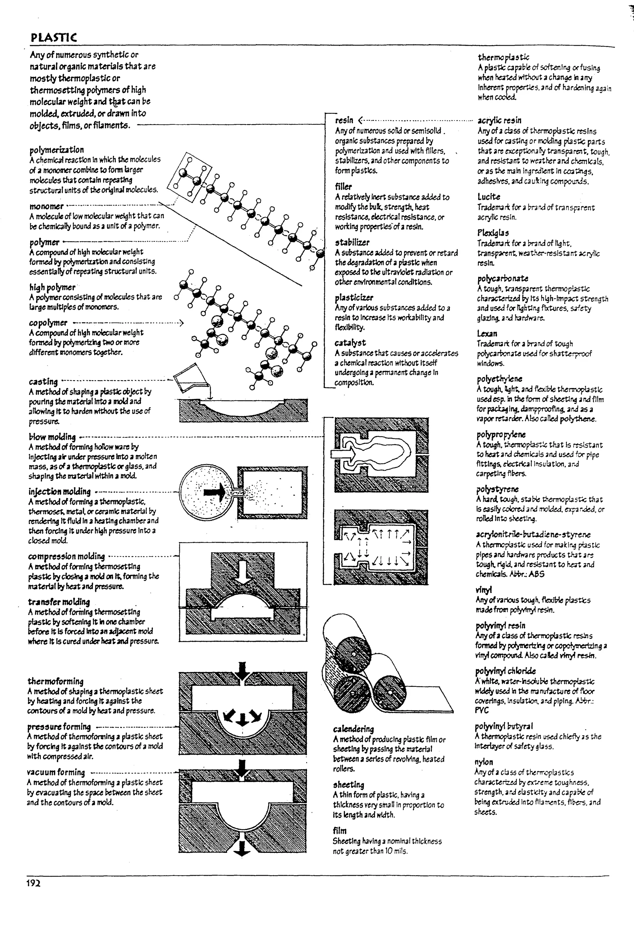 PLASTIC
Any ofnumerous synthetlc or
n.1tur21 organic materialsthat are
mostlythtrmop~st1c or
thermosetting polymers ofh~h
molecuw- weightand ~t can ~e
mokltd. extruded, ordrawn Into
objects,films, orfitament6.
casting •..-.....-..---------........... -
Amethodof shapingapbstlcoPject by
pouring the mmnallnto amoldand
allowing Itto harden ~ the use of
pres$U~
!now molal,,! - ...-..-...-----...................--...-.....- ...-...........-~......
Amethodofforming hollow W<ll'e by
=.~~:=::~:~~ @t.:.:.:.~~~~:M£ ]
wplng the Jltltenal wfthln amold. . : '. '.':. .... .~ . '
=~:~~;:-- ::t,'"~··~:D·
rendering Itflukf In 3 ~tlng cham!1eran d :
then forcing It under h~ pressure Into a •
closed mold.
Q)mpre,,u,n moldi19 •.............- .....'
Amethodofforming *nnosettlng
pbsUc l!y~ a maY CII J1;, forming the
Nterlalily hQt and pressure.
tr~~ermotding .
Amethodofforinlri *nnosettlng
p/2sUc l!ysoftening It in one cham!1er
kfon, It Is forced Intc an Jc:fjacent mold
where It Iscured under ~ aM pressure..
thermoforming
Amethodof sh3pl~ a~rmoplastlc sheet
~ heatli19 and forcing It against the
contours ofa mold ~ he:at anapressure.
~,ure forming -.---.......-...-....
Amahodof thennofoml"9 aplastic sheet
~ forcing It against the contours ofamold
with compressedair.
vacuum forming - ...........................
A mahod of thermoforming aplastic sheet
Vy evacuatl"9 ~e space f,etwun the sheet
and the contours ofa mold.
192
resin ( ...-..................................... acrylic rt,i/'I
ArtyofnumeroLlS salla or semlsolk:l . Anyofacbss of thermopl3stlc resIns
organic substances prep3red by u~ for C4stl~ or molding plastlc parts
polymerIzatlon ana u~ with fillers. that are except1on.. ~ transp:3re:1t. tough,
stal1illurs. and other components to and res.lstant to wmnerand chanlcats,
form plastics. or as the main In~rehnt In CD4~s.
filler adhesives. and cau!l:l"1 compouMs.
Are!at1vetyInert subsbnce added to Lucite
modlfythe Pulk. strength. he3t TI'3demarI:: for " m rJ of transprent
resistance, ele.ctrlcal resistance. or acrylic resin.
wori:lng properties-ofaresin.
,ta17f1izer
AsuVstanceadJed to prevent or retard
~e ~radatlon ofapb~1c when
exposeJ to the ultraviolet raalatlon or
other environmental conditions.
plasticizer
AnyofV2rious substances aaaea to a
resin to Increase Its wori:al1illty and
flexll1iUty.
cat.1ly,t
Asul:lstancethat causes oraccelerates
achemical reaction without Itself
undergoing apermanent change In
composition.
calendering
Amethodofproducing plastic film Or
sheeting ~ ~SSI"9 the mater/al
~n aseries of revoMng. heated
rollers.
,hettlng
A~In form ofplastic. having a
thickness very sma" In proportion to
Its length anawidth.
film
Sheeting navlng anominal thickness
not greater than 10 mils.
Plexiglas
Traae~rI:: fO(';a mnd of light.
transp-ent. we3ther·reslst3 nt acryHc
resin.
polycarWnaU
Atough. trans~rerrt thermopl.asUc
ch3~ ~ Its nlgh·fmp3Ct strength
and use.a for tlgbtl~ ~res. $4fety
glazlng. arJ h3rdw41 re.
Lex.an
Traaemali: for a!:onrid of ~h
poIycarro,..te used for sh~
windows.
poly~~
Atough.1I.;1rt. and iblble ~stlc
u5e<J esp. In the form cisheetlr.g .. nd fllm
for ~ I~ dampprooflng. and as a
vapor retarder. Also c.l1ea ~.
polyproprieM
AtoIJ4h. ~p!ast!c U1at Is ~!st..nt
to he;rt .. rJ chemlc.1ls and used for pipe
ftttings. ~allr'tSulatlon. ar.a
carpeting f1Pers.
po~ne
Ahard. toJgn. sta~ thennop!ast:<c that
Is easily coIoreJ .. rod moldeJ. expr~, or
rolleJ Inta ~.
~rylonitn1e-~i.ene-5tyre.r.e
Ath~sUc used for /T1;1Klng piastlc
pipes and hardware products tJ..3t a~
tough. rlgLd, and reststJnt to hat 1M
chemicals. AbW.;ASS
vinyl
Anyofn~ ~h. ftexJVIe ~s
I!1adefrotn ~ resln.
polyvinyl ~In
Anyofacl2ss of thmrcpIastlc res.71 s
fonned by ~i§ or~ng a
vinyf ~ AI5c c.Sed v1nyf resJn.
polyvinyl chloride
A'whlte. nter-Insciu~ th~
widely u56d In tM ~numture of1Jor
caverings. insulation, and piping. AZ?r-.:
PVC
polyvlny{ ~I ,
AthermoplasUc resin used ch~.s the
Interlayerof s.afety ~l;ass.
ny(on
Anyofa c!ass of thenr.oplastic5
cnar.IGtertud Py ex-
.....eme touqMes5.
strength. arJ elastldty and cap3~ of
!1elng extruJed Into flI3~T1ts. fI~.•na
shuts.
1
·..
"#.. :.~
... :
'-il
f
I
l
l
l
I
L
f
,
La
r
i
L;
 