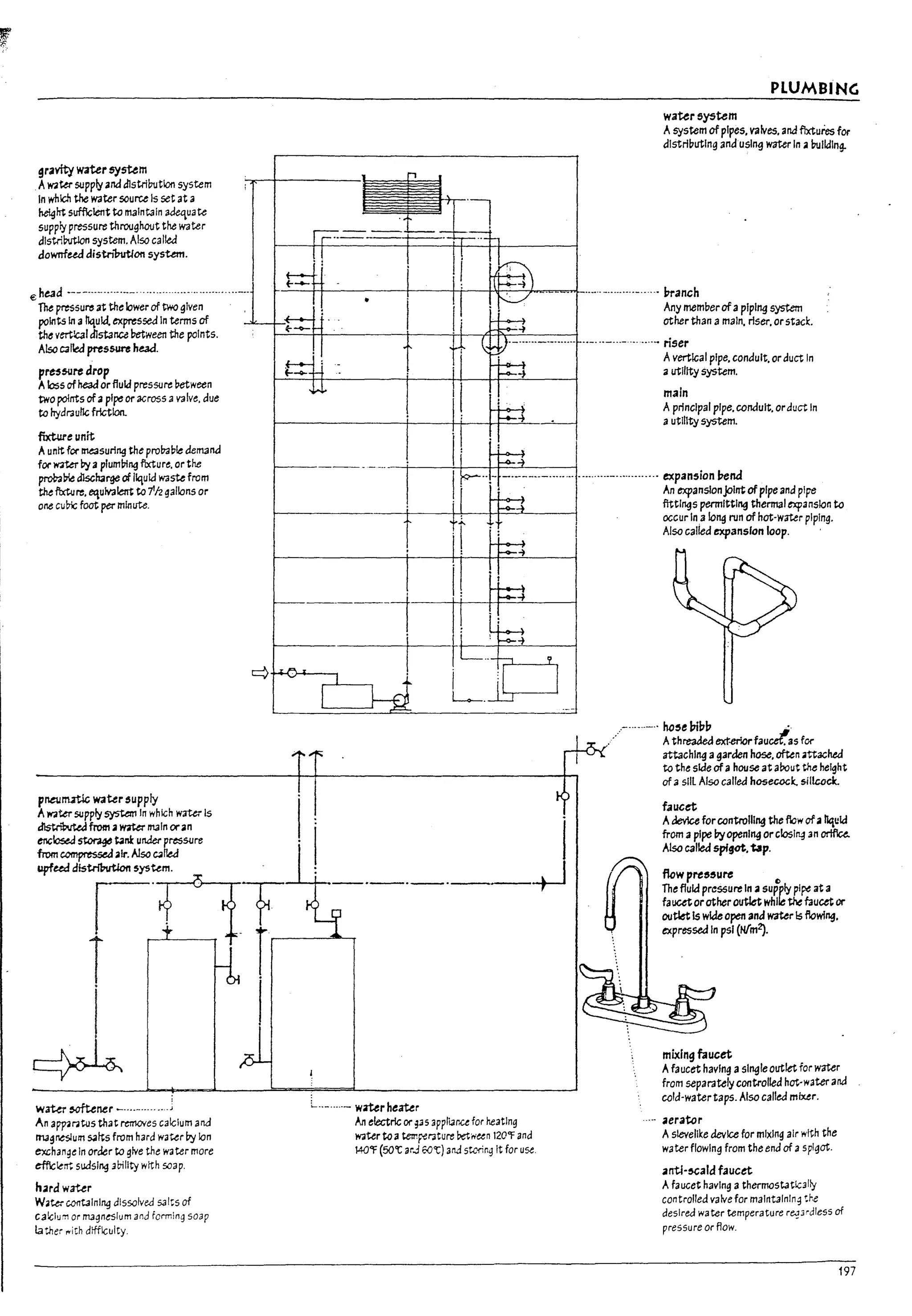 gravity water system
Aw.w supply and dlstributlO11 system
In which the water source Is set at a
height sufficient to maintain adequate
supply pressure throughout the water
dlstriMlon system. Also called
dowrrfud distriinstlon system.
€ he.ad .--_..._......__................................-..
The pressu~ at the lower of two given
points In allquIJ. expressed In terms of
the vert1ca1 d1st3nce between the points.
Also C311ed pt'Cssure head.
pJ"e$~re drop
Aloss of head orfluid pressure !?etween
two polnts of apipe or across ava Ive. due
to hydraullc friction.
fixture unit
Auntt fer ~surlng the pro!r.;!71e demand
for w;rter PyaplumPing fixture. or the
pnml7edJsch3rge of i1qutd waste from
the flxture. equivalent to 7'h gallons or
one cuM; foot perminute.
wata ~ner - ....-........1
An appai.itl.!s that removes calcium and
rna~rIt$Ium S<llts from hard water Py Ion
exchan~e In order to give the water more
efflc~nt sudslng ..Wllty wrth soap.
hardwaUr
W.ter COlTtalnlng dissolved saIts of
calclu~ or magnesium ana forming soap
lather ,..ith difficulty.
PLUMBING
waur5ystem
Asystem of pipes. valves. and fixtures for
dlstrl!7utlng andusing water In abulk:llng.
t--'----+-r------+---++--4lJ--C....-....:...,.~==nl_...... -.........-...... ltranch
Any memberofapiping system
other than amain. riser. orstack.
.._..._..._.......- riser
Avertical pipe. conduit. or duct In
autility system.
main
Aprincipal pipe. conduit. orduct In
autility system.
- - - . - ....-.--t-----!.-l--++..::..-..1.----l
".- - ...--..- ..................-............. expansion I1end
• An expanslonjolnt of pipe and plre
.._.....- waterheatu
An electric or ~..sappliJr,u for heating
water to ate1r.pef'3ture Detl'iun 120'1' and
loW'f (50't arj &O't) aM storing It for use.
fittings permlttl/19 thermal expanslon to
occurIna long run of hot·wmr piping.
Also called expansion loop.
..-......- .. hc,e lnl7l7·
./ Athrea&ed ext-erlcrfaucif.as for
attaching a garden hose. often .attached
to the stde ofahouse at arout the height
of a sill Also called hosecocl sillcock.
faucet
Adevice for controlll/19 the flow ofa1lqt:1d
from aplpe l7yopenlng orcioslry an orIflu.
Also called spfgot.tap.
flew pre&&ul'e c
The fluid pressure In .a supply pl~ at a
faucet orotheroutlet while the faucet or
outlet Is wtdeopen ana water Is ftowl/19.
expressed In psi (Nfm2).
mixing faucet
Afaucet having asingle outlet for water
from separately controlled hot-water and
cold·water taps. Also called mixer.
.... aerator
A sievelike device for mixing air w~h the
water flowing from the end of aspigot.
antl'~ald faucet
Afaucet haVing athermostatlc311y
controlled valvdor malntalnln9 the
desired water temperature re.q3 rdless of
pressure or flow.
197
 