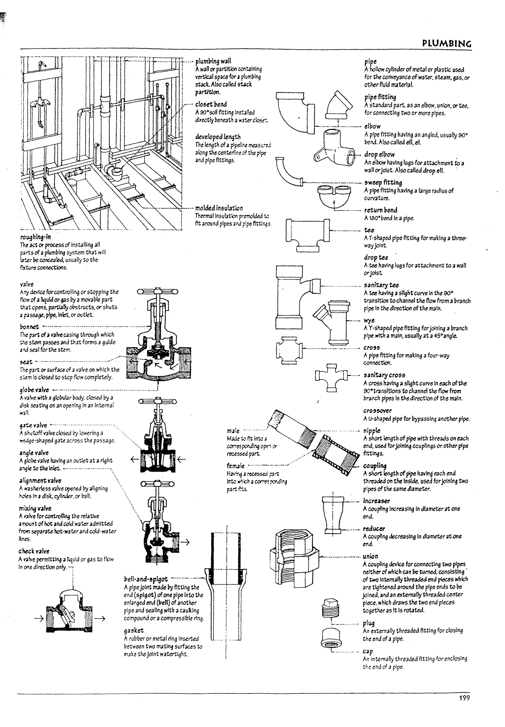 roughing-In
Tht: ~ or process of Installing all
parts of aplumulng system that 1'1111
l3-'~r Pe conce31ed. usually to the
foct<Jre connecUons.
v;dve
Any devlce forcantroliing or stopping the
few of aliquid or93s by amovaDle part
tn..t Cpt:r1s. p3rtlallyobstructs. or shuts
3 paSS3¥. pipe. Inlet. or ootlet.
........ t···· plumUing wall
! AwallorpaMlon containing
! vertlc31 space for aplumulng
: st3ck. Also calleJ stuk
f partition.
J.~...closet bend
r A90°501/ fltting Instai1t:J
i di,ectly Deneatn ;; .....~..er close:.
developed length
The length ofaplpe!1r~ measc~
along the centeriir.~ cf the pI~
and pIpe flttlngs.
..• molded insuLrtlcn
Thmnallnsulatlon premokled to
fit aroond pipes arJ pipe fIttl~-:s.
PLUMBING
pipe
Ahollow cylinder ofmetal or plastic used
for the ~nveyance of water, steam, gas.or
otl1erfluld IT13terial.
t1 pipe fitting
Astandard part. as an el&ow, unlan, or tee,
for cannt:ctlng two or more pipes.
Pena, Alsocallt:J ell. el.
(""1 ./' drop elbow ,
~.
I An elrow hav!ng lugs for attachment t<> a
wall orjolst. Also called drop en. .
.--.----.-- 'weep fittill9
~
. A pipe fitting haVing alarge radius of
(
curvature.
. _ ...._. return pend
V
AWO·vendlna pipe.
j .--_..--- ~Shapt:Jplpeflttlng for making athree-
wayJolnt.
draptee -
Atee having lugs for attachment to awall
orJoist.
........--... sanitary tee
A tee having as~ht curve In the 90°
pipe In the direction of the main.
~nnet ~....- ........-..-.. --.-..- ...--.- ........-
~
t;ansltlon tochannel theflow from avranch
---- :0~shapt:Jpipe flttlng forjoining aln-anch
pipe wtth jI main, usuallyat a45°angfe.
fht part ofavalve casing through which
th~ stt:m passes and that forms aguide
3M se;;ll fortM stem.
~ •....- ...-........-.................-~
Th~ part orsurface of avalve on which the
s:.cm Is closea to stop flow completely.
glo~ VlIlve _._.--.--......--.--.--................. -....1
Avalve with agfa!rolar PDdy. closed Py a
at$ ~tlng on an o~nlng In an Intema:
......n.
¥U valve ~ ......-.......-..........-.......
Ashutoff valve closed Dy Iowerini,J a
'r"Age-shaped gate across the passage.
~n.gk v.alve
Aglo~ valvt: having an ooUet at aright ~
ar.gletothelnfet.•- ... _._...-............ ...• • •
al~nment valve
AK<lsherless v;llve opened by aligninCj
hde-s In adisk. cyllnkr. or Pall.
mixing valve
A.,..lvt: forcontrolnng the relatlve
a:T1O'Jntof hot and cold 'rV;l ter admitted
from separate hot-waterand coId'water
Rr.es.
check valve
A.,..lve permitting aliquid or gas to flow
In OI1e direction only. -:
o·~·--··-·--·····-~;]:::9fo<""kl'9'/0"'"",
-..- sanitary cross
ACI'O$S h~ving aslight curve In ea<;h ofthe
OO·transltlons to channel the flow from
mr.ch plpts In the direction of the IT13ln.
~
1? ~~::~pipe for bypassing anotherpipe.
m~le' ...' - -- ... . . .. .• nippk
M~ to fit Into • ~ Ashort length ofpipe with thrt:ads on t3ch
~~r.g op:1 :r ' 0, t:nd. used forjoining ccupllngs or other pipe
~ part. " ... fittings.
.0,0
fenute ... -..----.-,,'. ccupling
Hmog , ~ ?rt Ashol1length ofpipe having each end
Into whW;h jI ~~ng threaded on the Inside, used forjoInIng two
part fr..s.. pl~ ofthe same diameter.
[ [
' ~-.- incre.aser
-1
I
I
.
. Accupllng Increasing In diameterlit one
I end.
--- reduur
Acoupllng decreasing In diameterlit.one
end.
'-"'-"-'-'" union
pelf-and-'plgot ---..._. -.~
Apipejoint IT130e byfitting the  lL----I-..-,
end (splgat) ofone pipe Into the
Acoupllng device for connt:ctlng two pipes
neitherof which can retu~, consisting'
of two Internallythreaded t:r1d pieces whleh
are tlghtent:J around the pipe ends to I:>e
joined, and an externally threaded center
i~t. ~~~~~~~::!":'odPI_
enlarged t:r1d (l1ell) of another
pipe and sealing with acaull:lng
compound or acompressluie ring.
gasket
ArUDDer or metal ring Insertt:J
petween two mating surfaces to
make theJOint watertight.
--- t-·
~ A. """.ally,h,..Je<I flttl'g fO"~5I'g
~.., ...._ .. :::endofaPlpt.
An Intemally threaded flttlng for enclosing
the end of apipe.
199
 