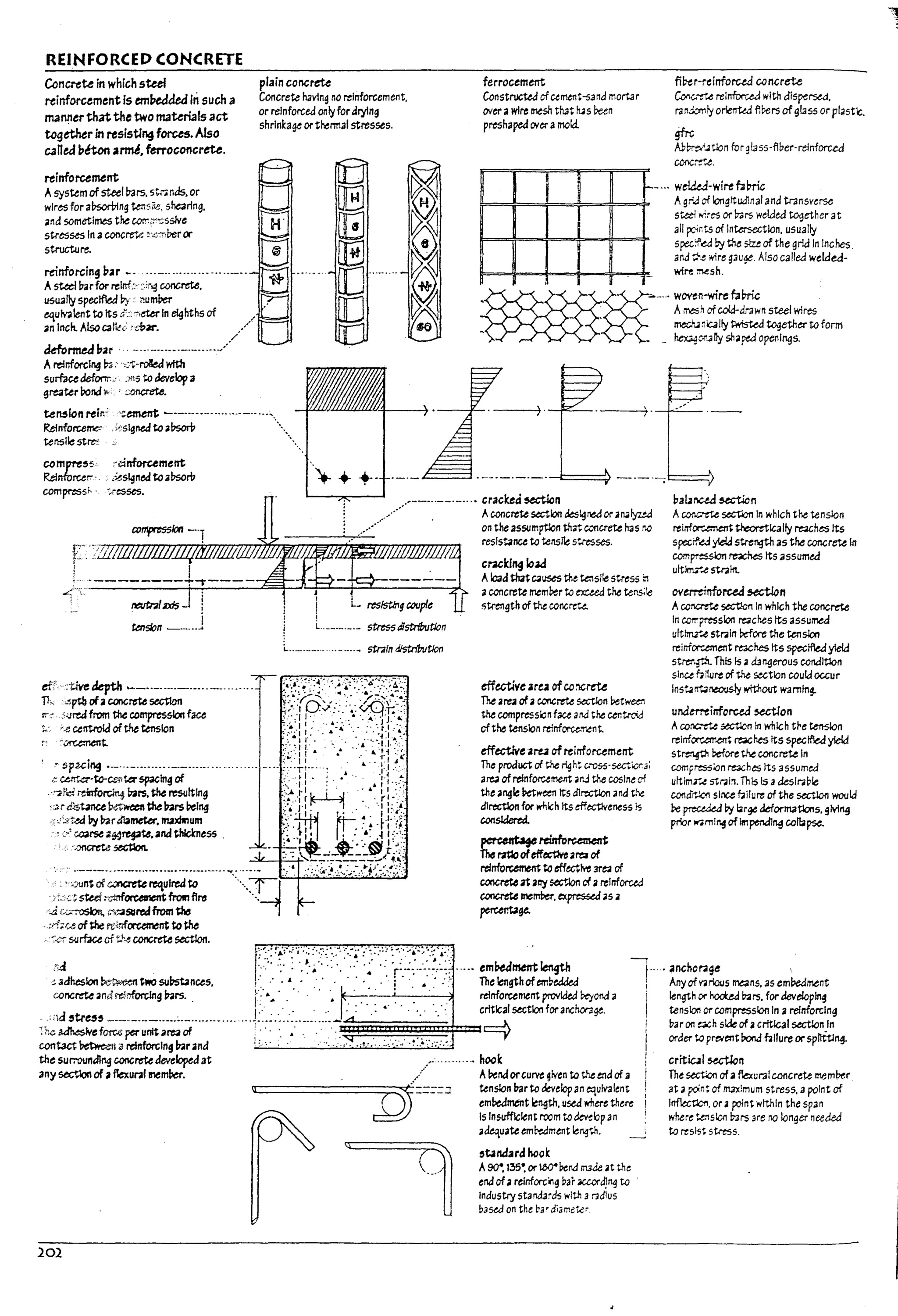 REINFORCED CONCRETE
Concrete in which steel
reinforcement is embedded in such a
maMer that the two materials act
~gethtr in resistS~ forces. Also
caned l1hon Jrme.ferroconcreU.
reinforcement
Asystem of steel !ms. stnods. or
wires for al7sortrlng tcn~iie. shearing.
and sometimes t~ corr.::r-;::ssNe
stresses In aconcret<~ ~~<:;nDer or
structure.
rtinforcingpu -. _
..-............ ""'-"
Astttl Uarfor reln{:' ~;",.g c.oncrae.
U$U311y speclfltd Py : numPer
equ~lent to Its .f:·~ln eighths of
an Inch. AIsoC31le(; 't.~ar.
deformed bar' . - ...-....•.-.-.....~,.
Arelnforclng ~;,,::t-rokd with
sumcedeforrr:.. )!15 to develop 3
greater Pond¥-- ~.
/.!
./
plain concrete
Concrete havln9 no reinforcement.
or relnforcea only for drying
shrinkage or thermal stresses.
ferrocement
Constructed ofUmtnt-5ana mortar
overa wtre mesh thAt h4s l>een
preshaped (}Ief' amold.
I
f-
te",ion ;eir.: '-;emen1; ~--"--'-""'''''-'''''-.
Relnforceme< ,:~;5Ignea to 3DsorP ...•.•.•..,
tensile stre:: .
compre~t:,
Relnforcerr-
comprtSs,.
:'clnforument
,iesigned toaPsorV
"A-tSses.
!
i
ttnsion -_.......
!
f
....-_..__.-.... cracked ~n
....... Aconcrete section kslgred or analyz!.d
..•..•..... on the assumptlon th3t concrete h4s r.a
resistance to tensile stresses.
crackInglo~
J
i L rtSl5tIng couple
AIoad"tha~ c.uses the ~slle stress :,
aconcrete member to e:r:cud t~ tens;le
stren!)th of the concreu
i
i...__...._._ strtS54strlbution
L.._.__......-...._ 5traln Jlstn'Pution
202
effective are.1 ofcoxrm
The area of aconcrete section !1etw~
the compress.,n f;oce artd the w.tWJ
oft~ tension relnforce,.r~nt.
effectlveart4 ofreinforcement
The product of the ~ht Cl'O$5·sectior..;:
area ofreinforcement anJ the cosine of
the angle Paween Its d1rectlon and the
d1rectlon for wtllch Its effectlveness Is
~
~reinfo~
~ mIoofeff~a~ of
relnfo~ fc effectll'e ma of
concrete a-t arr; ~,Ion of3 reinforced
concrete memt>er. expressed as a
~~
fi~r-1"tjnforud concrete
Conc.~..t rel~ with dispersed.
rarukmly oriented fl!1ers ofglass or plastic.
gfrc
AP~~tlon for glass·flber·relnforced
cooc.~..t,
_... wtk!t.d-wi;e~mc
AgrJ of Iongltudlnal and tr"3nsverse
steel wires or bars welded together at
all p:;;nts of Intasectlon. usually
sped'oed ~ the $lze of the grid In Inches
and ~e wire g3u¥, Also called welded-
wiN! ~5h.
17alJr.ua se.ction
A~~ ~ In which the tension
reinfor-~ t-heoretlcally re4Ches Its
specif'oed yield strength as the concrete In
compresslon ~ Its assume.d
uft~~strafn.
ovtmfnforce.d ~n
Acor.crete section In which the concrete
In corrres.slon re4cnes Its assumed
uftt:r.z-~ strain Pdore the tcnslon
reinfor-..a1ent re3Ches Its spec!f'ledyield
stre:r* This Is" d3ngerous conaltlon
since ~ffure of the SoXtlon could occur
Inst.irltaneous!y w!thout W3mfn~
undeminforced ~on
Aco~~ ~n in which t~e ~n
relnf~.ent ~hes Its specified yield
st~ Defore the concrete In
comFresslon rexh~ Its assumea
uftimr~ strai!1. This Is adeslra!71e
cond'rt,.,lon since ~ilure of the sectkin would
De ~ po,. brg.e deformatlons. glvl"9
prior ....mlng oflln~"9 cofta~
ancnorage
Anyof~rlous I'r"ans..3S emPedment
len!)th Of' koo(ed Ir.ars. for deve!op~
tension or compression In a reinforcing
bar on exh side ofacritical sectlon In
order to prevent ronahllure or spnW"4-
criticJlS«tlon
The sectiao of aflexural concreU: member
at apoint of m.ax!mum stress. a point of
Infltctlcn. or. ?'lnt within the span
where ~ston !73rs are flO longer needed
to resist stress.
l-
L
L
 